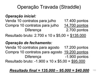 133
Operação Travada (Straddle)
Operação inicial:
Venda 10 contratos para julho 17.400 pontos
Compra 10 contratos para julho 14.700 pontos
Diferença 2.700 pontos
Resultado bruto: 2.700 x 10 x $5,00 = $135.000
Operação de fechamento:
Venda 10 contratos para agosto 17.200 pontos
Compra 10 contratos para agosto 19.200 pontos
Diferença -1.900 pontos
Resultado bruto: -1.900 x 10 x $5,00 = $95.000
Resultado final = 135.000 – 95.000 = $40.000
 