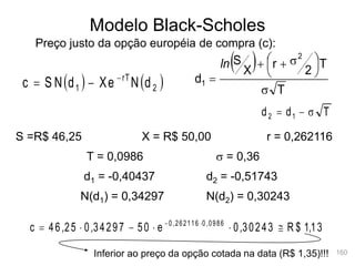 160
Modelo Black-Scholes
Preço justo da opção européia de compra (c):
   
2
rT
1 d
N
Xe
d
S N
c 


S =R$ 46,25 X = R$ 50,00 r = 0,262116
T = 0,0986 s = 0,36
d1 = -0,40437 d2 = -0,51743
N(d1) = 0,34297 N(d2) = 0,30243
 
T
T
2
r
X
S
d
2
1
s





 s



ln
T
d
d 1
2 s


13
1
$
R
30243
0
e
50
34297
0
25
46
c 0986
0
262116
0
,
,
,
, ,
,





 

Inferior ao preço da opção cotada na data (R$ 1,35)!!!
 