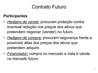 17
Contrato Futuro
Participantes
• Hedgers de venda: procuram proteção contra
eventual redução nos preços dos ativos que
pretendem negociar (vender) no futuro.
• Hedgers de compra: procuram segurança frente a
possíveis altas dos preços dos ativos que
pretendem adquirir.
• Financiador: compra no mercado a vista e vende
no mercado futuro.
 