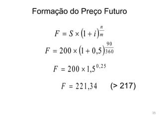35
Formação do Preço Futuro
(> 217)
 m
n
i
S
F 

 1
 360
90
5
,
0
1
200 


F
25
,
0
5
,
1
200 

F
34
,
221

F
 