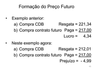 45
Formação do Preço Futuro
• Exemplo anterior:
a) Compra CDB
b) Compra contrato futuro
Resgata = 221,34
Paga = 217,00
Lucro = 4,34
• Neste exemplo agora:
a) Compra CDB
b) Compra contrato futuro
Resgata = 212,01
Paga = 217,00
Prejuízo = - 4,99
 