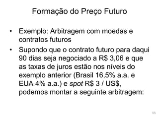 55
Formação do Preço Futuro
• Exemplo: Arbitragem com moedas e
contratos futuros
• Supondo que o contrato futuro para daqui
90 dias seja negociado a R$ 3,06 e que
as taxas de juros estão nos níveis do
exemplo anterior (Brasil 16,5% a.a. e
EUA 4% a.a.) e spot R$ 3 / US$,
podemos montar a seguinte arbitragem:
 