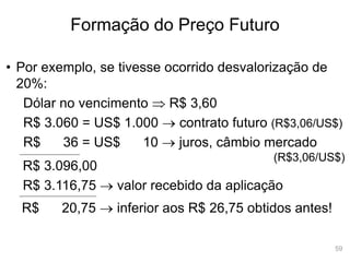 59
Formação do Preço Futuro
• Por exemplo, se tivesse ocorrido desvalorização de
20%:
Dólar no vencimento  R$ 3,60
R$ 3.060 = US$ 1.000  contrato futuro (R$3,06/US$)
R$ 36 = US$ 10  juros, câmbio mercado
(R$3,06/US$)
R$ 3.096,00
R$ 3.116,75  valor recebido da aplicação
R$ 20,75  inferior aos R$ 26,75 obtidos antes!
 