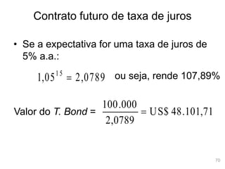 70
Contrato futuro de taxa de juros
• Se a expectativa for uma taxa de juros de
5% a.a.:
0789
,
2
05
,
1 15

71
,
101
.
48
US$
0789
,
2
000
.
100

ou seja, rende 107,89%
Valor do T. Bond =
 
