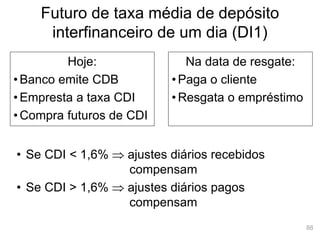 88
Futuro de taxa média de depósito
interfinanceiro de um dia (DI1)
Hoje:
• Banco emite CDB
• Empresta a taxa CDI
• Compra futuros de CDI
Na data de resgate:
• Paga o cliente
• Resgata o empréstimo
• Se CDI < 1,6%  ajustes diários recebidos
compensam
• Se CDI > 1,6%  ajustes diários pagos
compensam
 