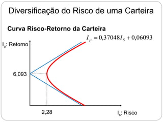 Diversificação do Risco de uma Carteira
Curva Risco-Retorno da Carteira
06093
,
0
37048
,
0 
 S
I
I
I: Retorno
2,28 Is: Risco
6,093
 