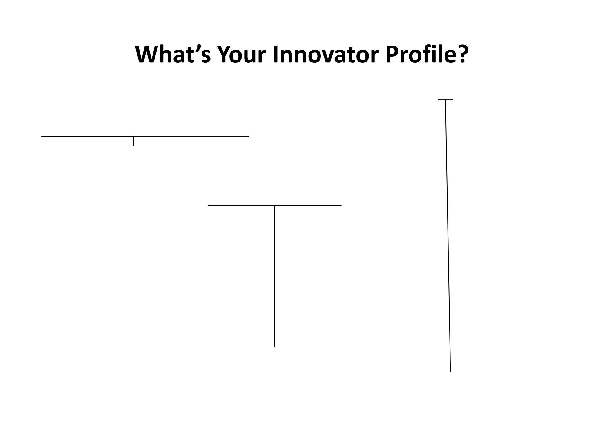 What’s Your Innovator Profile?
 