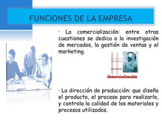 FUNCIONES DE LA EMPRESA 
· La comercialización: entre otras 
cuestiones se dedica a la investigación 
de mercados, la gestión de ventas y el 
marketing. 
· La dirección de producción: que diseña 
el producto, el proceso para realizarlo, 
y controla la calidad de los materiales y 
procesos utilizados. 
 