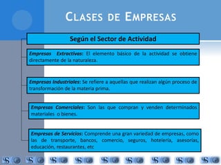 CLASES DE EMPRESAS 
Según el Sector de Actividad 
Empresas Extractivas: El elemento básico de la actividad se obtiene 
directamente de la naturaleza. 
Empresas Industriales: Se refiere a aquellas que realizan algún proceso de 
transformación de la materia prima. 
Empresas Comerciales: Son las que compran y venden determinados 
materiales o bienes. 
Empresas de Servicios: Comprende una gran variedad de empresas, como 
las de transporte, bancos, comercio, seguros, hotelería, asesorías, 
educación, restaurantes, etc 
 