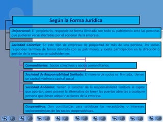 Según la Forma Jurídica 
Unipersonal: El propietario, responde de forma ilimitada con todo su patrimonio ante las personas 
que pudieran verse afectadas por el accionar de la empresa. 
Sociedad Colectiva: En este tipo de empresas de propiedad de más de una persona, los socios 
responden también de forma ilimitada con su patrimonio, y existe participación en la dirección o 
gestión de la empresa se subdividen en: 
Comanditarias: Socios colectivos y socios comanditarios. 
Sociedad de Responsabilidad Limitada: El numero de socios es limitada, tienen 
un capital mínimo o capital social . 
Sociedad Anónima: Tienen el carácter de la responsabilidad limitada al capital 
que aportan, pero poseen la alternativa de tener las puertas abiertas a cualquier 
persona que desee adquirir acciones de la empresa. 
Cooperativas: Son constituidas para satisfacer las necesidades o intereses 
socioeconómicos de los socios cooperativistas. 
 
