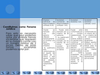 - Constituirnos como Persona 
Jurídica: 
Para esto es necesario 
saber que aquí podemos 
optar por diversas formas 
societarias que requieren 
en su mayoría contar con 
un número mínimo de 2 
socios. Dentro de estas 
formas societarias 
podemos optar por: 
Empresa 
Individual de 
Responsabilidad 
Limitada -E.I.R.L 
Sociedad 
Comercial de 
Responsabilidad 
Limitada – S.R.L. 
Sociedad 
Anónima – S.A. 
Sociedad 
Anónima 
Cerrada – S.A.C 
-Puede ser 
formada por 
una sola 
persona y 
utilizada 
exclusivamente 
al constituir una 
Micro o 
Pequeña 
empresa. 
- Su patrimonio 
está 
conformado por 
el aporte del 
dueño de la 
misma y este 
aporte puede 
ser dinerario, 
mobiliario, de 
maquinarias, 
etc. 
- Puede estar 
formado por un 
máximo de 20 
personas. 
- Su capital está 
constituido 
también por los 
aportes de sus 
socios que 
pueden ser 
dinerarios y/o 
en bienes 
Puede estar 
conformada por 
un número 
indeterminado 
de socios 
quienes realizan 
sus aportes para 
conformar el 
patrimonio de la 
empresa (en 
efectivo o 
bienes) y por el 
aporte realizado 
se harán 
acreedores de 
acciones que 
representen el 
monto de su 
aporte a la 
sociedad 
-Está 
conformada por 
un mínimo de 2 
y un máximo de 
20 accionistas 
quienes 
igualmente 
realizan aportes 
dinerarios o en 
bienes para la 
conformación 
del capital 
social. 
- También este 
patrimonio está 
representado 
por acciones 
 
