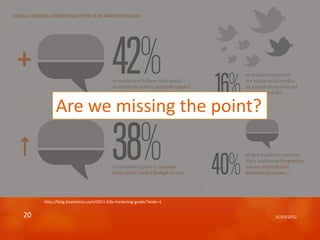 Are we missing the point?



     http://blog.kissmetrics.com/2011-b2b-marketing-guide/?wide=1


20                                                                  31/03/2012
 