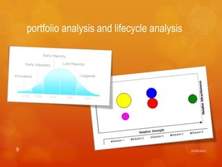 portfolio analysis and lifecycle analysis




9                                               31/03/2012
 