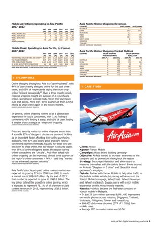 Mobile Advertising Spending in Asia Pacific                                                  Asia Pacific online Shopping Revenues
2007-202                                                                                    CoUntRy                                                     2007 (US$Bn)    200 (US$Bn)
                                                                                             AUSTRALIA                                                            27.2            37.3
                                            2007    2008    2009     200    20    202
                                                                                             CHINA                                                               297.8          1415.7
                                            ($M)    ($M)    ($M)     ($M)    ($M)    ($M)
                                                                                             HONG KONG                                                             5.5              10
MOBILE MESSAGE ADS                            700   1,229   1,827    3,100   4,309   5,320
                                                                                             INDIA                                                                70.8           734.3
MOBILE DISPLAY ADS                             12      36      91      182     293     397
                                                                                             JAPAN                                                               168.9           185.3
MOBILE SEARCH ADS                              26      72     190      373     732   1,160
                                                                                             SOUTH KOREA                                                            82           114.7
TOTAL                                         738   1,336   2,108    3,655   5,344   6,877
(SoURCe: eMARKeteR)                                                                          SINGAPORE                                                             4.5             6.6
                                                                                             THAILAND                                                              5.9            20.8
                                                                                             (SoURCe: MASteRCARD WoRLDWiDe)

Mobile Music Spending in Asia Pacific, by format,
2007-202                                                                                    Asia Pacific online Shopping Market outlook
                                       2007 2008 2009 200 20 202                         CoUntRy                            onLine ShoPPinG                 onLine ShoPPinG
                                         (M)   (M)     (M)    (M)    (M)   (M)                                                 PenetRAtion RAte                    PoPULAtion
MASTERTONES, RINGBACK TONES AND OTHER* $654 $843 $1,110 $1,579 $2,311 $3,450                                                  2007 (%)      200 (%)          2007 (M)      200 (M)
FULL-TRACK DOWNLOADS                    $535 $747 $1,067 $1,644 $2,606 $4,216                AUSTRALIA                              67           72.1              10.4            12
TOTAL MOBILE MUSIC SPENDING           $1,189 $1,590 $2,177 $3,223 $4,918 $7,666              CHINA                                  70           74.8             147.1        480.4
OF WHICH: AD-SUPPORTED MOBILE MUSIC      $42    $80   $142   $258   $566  $882               HONG KONG                              50           62.5               2.4           3.5
(SoURCe: eMARKeteR; exCLUDeS MonoPhoniC AnD PoLyPhoniC RinGtoneS; inCLUDeS ChinA,            INDIA                                  47           59.2              28.1        203.1
inDiA, jAPAn, SoUth KoReA; *otheR inCLUDeS MUSiC ViDeoS AnD StReAMS)
                                                                                             JAPAN                                  83           83.1              72.7          75.1
                                                                                             SOUTH KOREA                            83           88.9                29            33
                                                                                             SINGAPORE                              60            67.7              1.5           1.8
                                                                                             THAILAND                               43            57.5              3.6          10.5
                                                                                             (SoURCe: MASteRCARD WoRLDWiDe)
  ❚ e-CoMMeRCe

Online shopping throughout Asia is a growing trend, with
44% of users having shopped online for the past three                                          ❚ CASe StUDy
years; and 63% of respondents saying they now shop
online at least occasionally. Over a three month period,
regional shoppers bought an average of 3.1 purchases
online, spending on average $612.40 on their purchases
over that period. More than three-quarters of them (76%)
intend to shop online again in the next 6 months.
(SoURCe: MASteRCARD WoRLDWiDe inSiGhtS)




In general, online shopping seems to be a pleasurable
experience for Asia's consumers, with 71% finding it
convenient; 66% finding it easy; and 62% of users finding
it simpler than catalogue or telephone shopping.
(SoURCe: MASteRCARD WoRLDWiDe inSiGhtS)




Price and security matter to online shoppers across Asia.
A sizeable 87% of shoppers cite secure payment facilities
as an important factor affecting their online purchasing
decisions, with 87% also citing price and 85% noting
convenient payment methods. Equally, for those who are
less keen to shop online, the key reason is security again,                                  Client: AirAsia
with 65% of online shoppers across the region fearing                                        Agency: Yahoo! Mobile
online transactions are unsafe. And when asked how                                         Campaign: AirAsia brand building campaign
online shopping can be improved, almost three quarters of                                    objective: AirAsia wanted to increase awareness of the
the region's online consumers - 74% - said they wanted                                      company and its promotions throughout the region.
to see enhanced payment security.                                                           Strategy: Encourage interaction and allow users to
(SoURCe: MASteRCARD WoRLDWiDe inSiGhtS)
                                                                                             immerse themselves with the AirAsia brand. Evoke interest
                                                                                             in AirAsia's Sleepless in 3 cities and Beautiful island
Asia Pacific's (ex Japan) paid online content market was                                     getaways campaigns.
expected to grow by 21% in 2008 from 2007 to reach                                           Details: Partner with Yahoo! Mobile to help drive traffic to
a market size of US$4.67 billion. By the end of 2013                                         the AirAsia mobile website by placing ad banners on the
that number is expected to grow to US$9.2 billion. The                                       Yahoo! Mobile homepage, Yahoo! Mail, Yahoo! Messenger
key driver behind this growth is online gaming, which                                        and Yahoo! oneSearch. Engage users with a rich mobile
is expected to represent 75.1% of all premium or paid                                        experience on the AirAsia mobile website.
content revenues in 2013, representing US$6.9 billion.                                       Results: • AirAsia became the first-ever company on
(SoURCe: fRoSt  SULLiVAn)
                                                                                             Yahoo! mobile in Malaysia.
                                                                                             • In just 28 days AirAsia garnered 6,091,490 impressions
                                                                                             on mobile phones across Malaysia, Singapore, Thailand,
                                                                                             Indonesia, Philippines, Taiwan and Hong Kong.
                                                                                             • 108,405 clicks were obtained (CTR of 1.78%) from
                                                                                             mobile users.
                                                                                             • Average CPC on market value was $0.56.




                                                                                                                                          asia pacific digital marketing yearbook 9
 