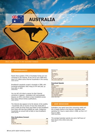 AUStRALiA




Uluru (Ayer's Rock) in the Australian Outback




                                                                          NON DIAL-UP (B)
          ❚ DeMoGR APhiCS                                                 ISDN/OTHER                                                 19
                                                                          DSL                                                     4,208
                                                                          FIxED WIRELESS                                            164
                                                                          MOBILE WIRELESS                                         1,298
        Nearly three quarters (73%) of Australian homes are now           SATELLITE                                                  80
        connected to the Internet. At the end of June 2008 there          CABLE                                                     916
                                                                          ALL NON DIAL-UP CONNECTIONS                             6,685
        were 6.21 million active Internet households in the country.      TOTAL ACCESS CONNECTIONS                                7,996
        (SoURCe: ABS/ACMA)



                                                                          Download Speeds
        Broadband's popularity surged in Australia in 2008, with          SPeeD                                                    '000
                                                                          LESS THAN 256KBPS                                       1,319
        household penetration rates rising to 97% last year, up           BROADBAND
        from 84% in 2007.                                                 256KBPS TO LESS THAN 512KBPS                            1,458
        (nieLSen onLine)                                                  512KBPS TO LESS THAN 1.5MBPS                            1,181
                                                                          1.5MBPS TO LESS THAN 8MBPS                              2,012
                                                                          8MBPS TO LESS THAN 24MBPS                               1,653
        You can tell a lot about a person by their Internet               24MBPS OR GREATER                                         373
                                                                          TOTAL BROADBAND (256KBPS+)                              6,678
        connection it appears - Australians with post-graduate            TOTAL DOWNLOAD SPEEDS                                   7,996
        degrees are 83% more likely to have broadband access              (SoURCe: ABS; q4 2008)


        than those without tertiary qualifications.
        (SoURCe: ABS/ACMA)




        The Internet also appears to be the domain of the wealthy           ❚ USeR BehAVioUR
        - households with an income of more than AU$2,000 or
        more a week are three times more likely to have broadband         Australians now spend more time consuming media and
        than those with less than AU$600 per week. Indigenous             this is largely thanks to the Internet: Australians were
        households are around half as likely to have broadband.           spending 16.1 hours a week online in 2008, up from 13.7
        (SoURCe: ABS/ACMA)
                                                                          hours in 2007.
                                                                          (SoURCe: nieLSen onLine)




        how Australians Connect
        ConneCtion                                                 '000   The average Australian spends one and a half hours of
        DIAL-UP                                                           their leisure time online every day.
        ANALOG                                                   1,298    (SoURCe: tnS)

        ISDN/OTHER                                                  13
        ALL DIAL-UP CONNECTIONS                                  1,311




 0 asia pacific digital marketing yearbook
 