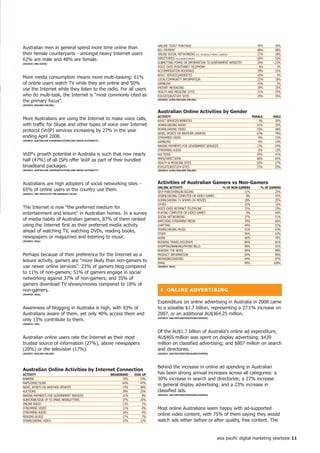 AIRLINE TICKET PURCHASE                                           45%     35%
Australian men in general spend more time online than                           BILL PAYMENT                                                      68%     58%
their female counterparts - amongst heavy Internet users                        ONLINE SOCIAL NETWORKING (E.G. FACEBOOK, MYSPACE, LINKEDIN)       27%     18%
62% are male and 48% are female.                                                DIRECTORIES (YELLOW/WHITEPAGES)                                   60%     52%
(SoURCe: ABS/ACMA)                                                              SUBMITTING FORMS OR INFORMATION TO GOVERNMENT WEBSITES            29%     22%
                                                                                VOICE OVER IP/INTERNET TELEPHONY                                   9%      2%
                                                                                ACCOMMODATION BOOKINGS                                            39%     32%
                                                                                ADULT SERVICES/WEBSITES                                           10%      3%
More media consumption means more multi-tasking: 61%                            LOCAL/COMMUNITY INFORMATION                                       25%     18%
of online users watch TV while they are online and 50%                          GAMBLING                                                          10%      3%
                                                                                INSTANT MESSAGING                                                 39%     33%
use the Internet while they listen to the radio. For all users
                                                                                HEALTH AND MEDICINE SITES                                         31%     25%
who do multi-task, the Internet is most commonly cited as                      EDUCATION/STUDY SITES                                             29%     35%
the primary focus.                                                             (SoURCe: ACMA/nieLSen onLine)

(SoURCe: nieLSen onLine)


                                                                                Australian online Activities by Gender
                                                                                ACtiVity                                                       feMALe    MALe
More Australians are using the Internet to make voice calls,                    ADULT SERVICES/WEBSITES                                            3%     20%
with traffic for Skype and other types of voice over Internet                   DOWNLOADING AUDIO                                                 21%     35%
protocol (VoIP) services increasing by 27% in the year                          DOWNLOADING VIDEO                                                 15%     28%
                                                                                NEWS, SPORTS OR WEATHER UPDATES                                   67%     79%
ending April 2008.                                                              STREAMING VIDEO                                                    6%     15%
(SoURCe: AUStRALiAn CoMMUniCAtionS AnD MeDiA AUthoRity)
                                                                                GAMBLING                                                           6%     14%
                                                                                MAKING PAYMENTS FOR GOVERNMENT SERVICES                           17%     24%
                                                                                STREAMING AUDIO                                                    6%     13%
VoIP's growth potential in Australia is such that now nearly                    AUCTIONS                                                          34%     41%
                                                                                MAPS/DIRECTIONS                                                   60%     65%
half (47%) of all ISPs offer VoIP as part of their bundled
                                                                                HEALTH  MEDICINE SITES                                           32%     27%
broadband packages.                                                             EDUCATION/STUDY SITES                                             31%     25%
(SoURCe: AUStRALiAn CoMMUniCAtionS AnD MeDiA AUthoRity)                         (SoURCe: ACMA/nieLSen onLine)




Australians are high adopters of social networking sites -                      Activities of Australian Gamers vs non-Gamers
                                                                                onLine ACtiVity                              % of non-GAMeRS       % of GAMeRS
65% of online users in the country use them.                                    SELF-PUBLISHING/BLOGGING                                 11%               23%
(SoURCe: iBM inStitUte foR BUSineSS VALUe)
                                                                                DOWNLOADING COMPUTER OR VIDEO GAMES                       8%               43%
                                                                                DOWNLOADING TV SHOWS OR MOVIES                           18%               35%
                                                                                OTHER                                                    32%               32%
The Internet is now the preferred medium for                                   VOICE OVER INTERNET TELEPHONE                            33%               33%
entertainment and leisure in Australian homes. In a survey                     PLAYING COMPUTER OR VIDEO GAMES                           0%               64%
                                                                                SOCIAL NETWORKING                                        37%               51%
of media habits of Australian gamers, 87% of them ranked                        WATCHING STREAMING MEDIA                                 39%               60%
using the Internet first as their preferred media activity                      CHATTING                                                 44%               57%
                                                                                DOWNLOADING MUSIC                                        41%               63%
ahead of watching TV, watching DVDs, reading books,
                                                                                STUDY                                                    56%               62%
newspapers or magazines and listening to music.                                 WORK                                                     66%               70%
(SoURCe: ieAA)
                                                                                BOOKING TRAVEL/HOLIDAYS                                  86%               81%
                                                                                SHOPPING/BANKING/PAYING BILLS                            90%               91%
                                                                                READING THE NEWS                                         90%               90%
Perhaps because of their preference for the Internet as a                       PRODUCT INFORMATION                                      93%               95%
                                                                                BROWSING/SURFING                                         94%               97%
leisure activity, gamers are more likely than non-gamers to                    EMAIL                                                    99%              100%
use newer online services: 23% of gamers blog compared                         (SoURCe: ieAA)

to 11% of non-gamers; 51% of gamers engage in social
networking against 37% of non-gamers; and 35% of
gamers download TV shows/movies compared to 18% of
non-gamers.                                                                       ❚ onLine ADVeRtiSinG
(SoURCe: ieAA)


                                                                                Expenditure on online advertising in Australia in 2008 came
Awareness of blogging in Australia is high, with 93% of                         to a sizeable $1.7 billion, representing a 27.1% increase on
Australians aware of them, yet only 40% access them and                         2007, or an additional AU$364.25 million.
only 13% contribute to them.                                                    (SoURCe: iAB/PRiCeWAteRhoUSeCooPeRS)

(SoURCe: tnS)


                                                                                Of the AU$1.7 billion of Australia's online ad expenditure,
Australian online users rate the Internet as their most                         AU$465 million was spent on display advertising; $439
trusted source of information (27%), above newspapers                           million on classified advertising; and $807 million on search
(20%) or the television (17%).                                                  and directories.
(SoURCe: nieLSen onLine)                                                        (SoURCe: iAB/PRiCeWAteRhoUSeCooPeRS)




                                                                                Behind the increase in online ad spending in Australian
Australian online Activities by internet Connection
ACtiVity                                                  BRoADBAnD   DiAL UP   has been strong annual increases across all categories: a
BANKING                                                         75%      53%    30% increase in search and directories; a 27% increase
MAPS/DIRECTIONS                                                 64%      47%
NEWS, SPORTS OR WEATHER UPDATES                                 73%      58%
                                                                                in general display advertising; and a 23% increase in
AUCTIONS                                                        39%      25%    classified ads.
MAKING PAYMENTS FOR GOVERNMENT SERVICES                         21%        8%   (SoURCe: iAB/PRiCeWAteRhoUSeCooPeRS)

SUBSCRIBE/SIGN UP TO EMAIL NEWSLETTERS                          37%      25%
ONLINE RADIO                                                    13%        2%
STREAMING VIDEO                                                 11%        0%   Most online Australians seem happy with ad-supported
STREAMING AUDIO                                                 10%        0%
READING BLOGS                                                   17%        7%
                                                                                online video content, with 75% of them saying they would
DOWNLOADING VIDEO                                               22%      12%    watch ads either before or after quality, free content. The


                                                                                                                         asia pacific digital marketing yearbook 
 