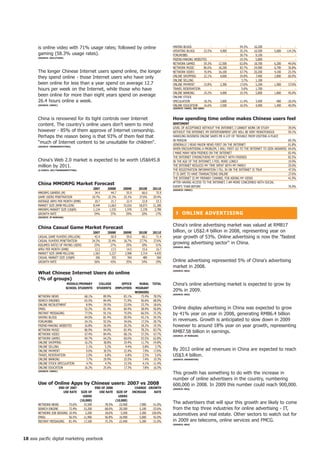 is online video with 71% usage rates; followed by online                                           HAVING BLOGS             -         -        54.3%     16,200           -             -
                                                                                                          UPDATING BLOGS      23.5%      4,900        35.2%     10,500       5,600       114.3%
       gaming (58.3% usage rates).                                                                        FORUM/BBS                -         -        30.7%      9,100           -             -
       (SoURCe: oGiLVyone)
                                                                                                          FRIEND-MAKING WEBSITES -           -        19.3%      5,800           -             -
                                                                                                          NETWORK GAMES       59.3%     12,500        62.8%     18,700       6,200        49.6%
                                                                                                          NETWORK MUSIC       86.6%     18,200        83.7%     24,900       6,700        36.8%
       The longer Chinese Internet users spend online, the longer                                         NETWORK VIDEO       76.9%     16,100        67.7%     20,200       4,100        25.5%
       they spend online - those Internet users who have only                                             ONLINE SHOPPING     22.1%      4,600        24.8%      7,400       2,800        60.9%
                                                                                                          ONLINE SELLING           -         -         3.7%      1,100           -             -
       been online for less than a year spend on average 12.7                                             ONLINE PAYMENT      15.8%      3,300        17.6%      5,200       1,900        57.6%
       hours per week on the Internet, while those who have                                               TRAVEL RESERVATION       -         -         5.6%      1,700           -             -
                                                                                                          ONLINE BANKING      19.2%      4,000        19.3%      5,800       1,800        45.0%
       been online for more than eight years spend on average                                             ONLINE STOCK
       26.4 hours online a week.                                                                          SPECULATION         18.2%      3,800        11.4%      3,400        -400       -10.5%
       (SoURCe: CnniC)                                                                                    ONLINE EDUCATION    16.6%      3,500        16.5%      4,900       1,400        40.0%
                                                                                                          (SoURCe: CnniC, jAn 2009)




       China is renowned for its tight controls over Internet                                             how spending time online makes Chinese users feel
       content. The country's online users don't seem to mind                                             SentiMent
                                                                                                          LEVEL OF ACCEPTANCE WITHOUT THE INTERNET, I CANNOT WORK OR STUDY                39.0%
       however - 85% of them approve of Internet censorship.                                              WITHOUT THE INTERNET, MY ENTERTAINMENT LIFE WILL BE VERY MONOTONOUS             59.1%
       Perhaps the reason being is that 93% of them feel that                                             HANDLING BUSINESS ONLINE SAVES ME A LOT OF TROUBLE FROM VISITING A PLACE
                                                                                                          IN PERSON                                                                       69.3%
       much of Internet content to be unsuitable for children.                                          GENERALLY I READ MAJOR NEWS FIRST ON THE INTERNET                               61.8%
       (SoURCe: tRenDSSPottinG)
                                                                                                          WHEN ENCOUNTERING A PROBLEM, I WILL FIRST GO TO THE INTERNET TO SEEK ANSWERS    64.6%
                                                                                                          I MAKE MANY NEW FRIENDS ON THE INTERNET                                         65.4%
                                                                                                          THE INTERNET STRENGTHENS MY CONTACT WITH FRIENDS                                82.5%
       China's Web 2.0 market is expected to be worth US$645.8                                            IN THE AGE OF THE INTERNET, I FEEL MORE LONELY                                  19.9%
       million by 2011.                                                                                   THE INTERNET REDUCES MY TIME SPENT WITH MY FAMILY                               29.0%
       (S oURCe: iDC/tRenDSSPottinG)                                                                      THE REGISTRATION INFORMATION I FILL IN ON THE INTERNET IS TRUE                  47.5%
                                                                                                          IT IS SAFE TO HAVE TRANSACTIONS ONLINE                                          27.6%
                                                                                                          THE INTERNET IS MY PRIMARY CHANNEL FOR AIRING MY VIEWS                          41.9%
                                                                                                          AFTER HAVING ACCESS TO THE INTERNET, I AM MORE CONCERNED WITH SOCIAL
       China MMoRPG Market forecast
                                                                                                          EVENTS THAN BEFORE                                                              76.9%
                                                    2007      2008e       2009e       200e     20e     (SoURCe: CnniC)
       MMORPG GAMERS (M)                             34.4       44.7        55.9         66.0     75.9
       GAME USERS PENETRATION                      19.7%      22.3%       25.3%        27.6%    29.4%
       AVERAGE ARPU PER MONTH (RMB)                  20.7       21.7        22.4         22.8     23.3
       MARKET SIZE (RMB MILLION)                    8,544     11,663      15,016      18,073    21,200
       MMORPG MARKET SIZE (US$M)                    1,124      1,535       1,976        2,378    2,789
       GROWTH RATE                                   54%        37%         29%          20%      17%       ❚ onLine ADVeRtiSinG
       (SoURCe: jP MoRGAn)


                                                                                                          China's online advertising market was valued at RMB17
       China Casual Game Market forecast
                                                    2007      2008e       2009e       200e     20e     billion, or US$2.4 billion in 2008, representing year on
       CASUAL GAME PLAYERS (MILLION)                 42.4       50.9        59.0         66.1      71.4   year growth of 53%. Online advertising is now the fastest
       CASUAL PLAYERS PENETRATION                  24.2%      25.4%       26.7%        27.7%     27.6%
       ASSUMED RATIO OF PAYING USERS                 25%        27%         29%          30%       31%
                                                                                                          growing advertising sector in China.
                                                                                                          (SoURCe: BDA)
       APRU PER MONTH (RMB)                          12.2       13.5        14.5         15.6      16.7
       MARKET SIZE (RMB MILLION)                    1,563      2,227       2,996        3,714     4,435
       CASUAL MARKET SIZE (US$M)                      206        293         394          489       584
       GROWTH RATE                                   56%        43%         35%          24%       19%    Online advertising represented 5% of China's advertising
                                                                                                          market in 2008.
                                                                                                          (SoURCe: BDA)
       What Chinese internet Users do online
       (% of groups)
                              MiDDLe/PRiMARy           CoLLeGe          offiCe        RURAL     totAL     China's online advertising market is expected to grow by
                             SChooL StUDentS          StUDentS       eMPLoyeeS      MiGRAnt
                                                                                    WoRKeRS
                                                                                                          20% in 2009.
                                                                                                          (SoURCe: BDA)
       NETWORK NEWS                       68.1%             89.9%          83.1%       73.4%    78.5%
       SEARCH ENGINES                     63.5%             84.4%          71.9%       56.6%    68.0%
       ONLINE RECRUITMENT                  8.9%             29.5%          23.0%       23.7%    18.6%
       EMAIL                              52.2%             81.4%          60.4%       38.9%    56.8%     Online display advertising in China was expected to grow
       INSTANT MESSAGING                  77.5%             91.1%          75.0%       66.5%    75.3%     by 41% year on year in 2008, generating RMB6.4 billion
       HAVING BLOGS                       64.0%             81.4%          50.9%       43.1%    54.3%
       FORUM/BBS                          24.1%             55.5%          34.6%       17.2%    30.7%     in revenues. Growth is anticipated to slow down in 2009
       FRIEND-MAKING WEBSITES             16.8%             26.0%          20.2%       18.2%    19.3%     however to around 18% year on year growth, representing
       NETWORK MUSIC                      86.9%             94.0%          83.4%       78.2%    83.7%
       NETWORK VIDEO                      67.4%             84.4%          68.1%       57.3%    67.7%
                                                                                                          RMB7.58 billion in earnings.
                                                                                                          (SoURCe: jP MoRGAn)
       NETWORK GAMES                      69.7%             64.2%          60.6%       55.5%    62.8%
       ONLINE SHOPPING                    16.2%             38.8%          29.4%       11.7%    24.8%
       ONLINE SELLING                      2.1%              5.2%           4.4%        0.8%     3.7%
       ONLINE PAYMENT                      9.6%             30.5%          22.4%        7.9%    17.6%     By 2012 online ad revenues in China are expected to reach
       TRAVEL RESERVATION                  2.0%              6.8%           6.8%        2.5%     5.6%     US$3.4 billion.
       ONLINE BANKING                      7.7%             29.9%          25.5%        7.4%    19.3%     (SoURCe: eMARKeteR)
       ONLINE STOCK SPECULATION            4.7%              4.7%          15.5%        4.1%    11.4%
       ONLINE EDUCATION                   16.2%             25.6%          17.3%        7.8%    16.5%
       (SoURCe: CnniC)
                                                                                                          This growth has something to do with the increase in
                                                                                                          number of online advertisers in the country, numbering
       Use of online Apps by Chinese users: 2007 vs 2008                                                  600,000 in 2008. In 2009 this number could reach 900,000.
                         enD of 2007                 enD of 2008                     ChAnGe GRoWth        (SoURCe: BDA)
                           USe RAte     SiZe of        USe RAte       SiZe of      inCReASe    RAte
                                         USeRS                         USeRS
                                       (0,000)                      (0,000)
       NETWORK NEWS            73.6%      15,500             78.5%      23,400         7,900     51.0%
                                                                                                          The advertisers that will spur this growth are likely to come
       SEARCH ENGINE           72.4%      15,200             68.0%      20,300         5,100     33.6%    from the top three industries for online advertising - IT,
       NETWORK JOB SEEKING     10.4%       2,200             18.6%       5,500         3,300    150.0%
                                                                                                          automotives and real estate. Other sectors to watch out for
       EMAIL                   56.5%      11,900             56.8%      16,900         5,000     42.0%
       INSTANT MESSAGING       81.4%      17,100             75.3%      22,400         5,300     31.0%    in 2009 are telecoms, online services and FMCG.
                                                                                                          (SoURCe: BDA)




8 asia pacific digital marketing yearbook
 