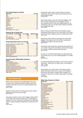 how hong Kongers go online                                                                        Hong Kong's online youth is pretty familiar with social
ACCeSS Point                                                                     % of USeRS       networking, with 53.2% of active users having their own
HOME                                                                                    94%
OFFICE                                                                                  54%       social network profile.
                                                                                                  (SoURCe: oGiLVyone)
SCHOOL                                                                                  71%
INTERNET CAFE/LIBRARY/PUBLIC PLACES                                                      9%
TELEPHONE DIALUP                                                                         6%
BROADBAND                                                                               82%       Many Hong Konger's have also embraced blogging, with
CABLE MODEM                                                                             14%
                                                                                                  57% of them saying they are into blogging; 43% of
WIRELESS                                                                                22%
DESKTOP PC                                                                              92%       them spending some of their time reading blogs but not
NOTEBOOK PC                                                                             37%       commenting; just over one third (34%) actively comment
MOBILE PHONE                                                                            10%
PDA                                                                                      5%       on the blogs they read.
                                                                                                  (SoURCe: SynoVAte)
TV/OTHER APPLIANCES                                                                    0.2%
OTHER DEVICES                                                                          0.4%
(SoURCe: hK inteRnet PRojeCt 2000-2008)

                                                                                                  When it comes to online forums and discussion groups,
internet Use in hong Kong                                                                         Hong Kong's online youth are the most active in the region
totAL hoMeS (000)   onLine hoMe PCS               DiAL-UP hoMeS         BRoADBAnD hoMeS           with 45% of them reading as well as contributing to them.
                              (000)                        (000)                   (000)          (SoURCe: SynoVAte)
2,298                          1,910                          40                    1,870
% OF TOTAL HOMES                83%                          2%                      81%
% OF INTERNET HOMES           100%                           2%                      98%
(SoURCe: hK inteRnet PRojeCt 2000-2008)
                                                                                                  Hong Kong's online youth are amongst the most prolific
                                                                                                  bloggers in the region, with 35% of them creating and
hong Kong online Users, by income                                                                 updating their blogs in the past 30 days.
                                                                                                  (SoURCe: SynoVAte)
                                                             (000)             (% of USeRS)
HOUSEHOLD INCOME LESS THAN HK$8000 PER MONTH                   317                     8.6%
HK$8,000-9,999 PER MONTH                                       187                     5.1%
HK$10,000-12,999 PER MONTH                                     349                     9.4%       Hong Kong's online youth like seeing what their friends are
HK$13,000 - 14,999 PER MONTH                                   108                     2.9%
HK$15,000 - 19,999 PER MONTH                                   401                    10.8%
                                                                                                  up to online: 43% of the read others' social network pages
HK$20,000 - 29,999 PER MONTH                                   732                    19.8%       on a variety of different social networking sites.
HK$30,000 - 39,999 PER MONTH                                   453                    12.2%       (SoURCe: SynoVAte)

HK$40,000 - 49,999 PER MONTH                                   302                     8.2%
HK$50,000 - 69,999 PER MONTH                                   327                     8.8%
HK$70,000+ PER MONTH                                           492                    13.3%       As many as 3.9 million Hong Kongers are estimated to be
HK$0 PER MONTH                                                  30                     0.8%
(SoURCe : nieLSen MeDiA inDex honG KonG; BASe PoPULAtion: inDiViDUALS AGeD 2 - 64; ReCenCy of
                                                                                                  social media users, out of an overall population of 7 million
USinG inteRnet [PASt WeeK (CUM)])
                                                                                                  people.
                                                                                                  (SoURCe: oGiLVyone)

hong Kong Key 2009 Digital indicators
SeRViCeS                                                                                   no.
MOBILE SUBSCRIBERS                                                                11.4 MILLION    Two social networking sites pretty much own the market in
2.5G AND 3G MOBILE SUBSCRIBERS                                                     3.3 MILLION
MOBILE SUBSCRIBER PENETRATION RATE                                                      163.1%
                                                                                                  Hong Kong - xanga with 1.8 million users, and Facebook
PUBLIC WI-FI ACCESS POINTS                                                                7,987   with 1 milion.
HOUSEHOLD FIxED LINE PENETRATION RATE                                                    99.2%    (SoURCe: oGiLVyone)

REGISTERED CUSTOMER ACCOUNTS WITH DIAL-UP ACCESS                                       959,703
REGISTERED CUSTOMER ACCOUNTS WITH BROADBAND ACCESS                                 1.9 MILLION
HOUSEHOLD BROADBAND PENETRATION RATE                                                     77.8%    Hong Kongers are number three in the region, behind
INTERNET SERVICE PROVIDERS                                                                  167
MOBILE NETWORK OPERATORS                                                                      5
                                                                                                  Taiwan and South Korea when it comes to the length of
(SoURCe: oftA hK)                                                                                 time online user spend on gaming sites, averaging 143
                                                                                                  minutes per visitor over a month, visiting sites on average
                                                                                                  13 times.
                                                                                                  (SoURCe: CoMSCoRe)


  ❚ USeR BehAVioUR
                                                                                                  What hong Kongers do online
Online users in Hong Kong overwhelmingly favour word                                              feAtUReS USeD                                          (000) % of USeRS
                                                                                                  EMAIL                                                   2724         51%
of mouth when making purchasing decisions, with 93%                                               SEARCH GOODS/SERVICES INFORMATION                       2001       37.5%
of them saying they rely most on recommendations from                                             READ NEWSPAPERS/MAGAZINES                               1773       33.2%
                                                                                                  INSTANT MESSENGER                                       1643       30.8%
consumers.                                                                                        PLAY ONLINE GAMES                                       1262       23.6%
(SoURCe: oGiLVyone)
                                                                                                  SEARCH FINANCIAL INFORMATION                            1117       20.9%
                                                                                                  SEARCH/DOWNLOAD INFORMATION                             1065       19.9%
                                                                                                  LISTEN TO SONGS/RADIO PROGRAMS                          1036       19.4%
Nearly two thirds (65.8%) of Hong Kong's active Internet                                          USE ONLINE BANKING SERVICES                              983       18.4%
population claim to have read a blog.                                                             SETTLE PAYMENT                                           936       17.5%
(SoURCe: oGiLVyone)                                                                               DOWNLOAD SONGS/MUSIC                                     843       15.8%
                                                                                                  WATCH VIDEO PROGRAMS                                     842       15.8%
                                                                                                  BROWSE BLOG                                              670       12.5%
                                                                                                  WRITE BLOG                                               635       11.9%
Hong Kong is home to some of the biggest media junkies
                                                                                                  DOWNLOAD SOFTWARE                                        619       11.6%
in the region with local youth aged up to 24 spending on                                          TRADE STOCK                                              534         10%
average 12.7 hours a day online, watching TV or DVD/VCD/                                          SEARCH JOB VACANCIES                                     471        8.8%
                                                                                                  DOWNLOAD MOVIES                                          449        8.4%
videos, reading newspapers/magazines and listening to the                                         MAKE RESERVATION/BOOK TICKETS                            444        8.3%
radio.                                                                                            USE AUCTION SERVICES                                     341        6.4%
(SoURCe: SynoVAte)                                                                                PURCHASE/ORDER GOODS/SERVICES                            309        5.8%
                                                                                                  INTERNET PHONE                                           238        4.5%
                                                                                                  DOWNLOAD MOBILE PHONE RINGTONE                           234        4.4%
                                                                                                  DOWNLOAD NOVEL/COMIC                                     200        3.7%
                                                                                                  REQUEST CUSTOMER SERVICES                                192        3.6%




                                                                                                                                      asia pacific digital marketing yearbook 25
 