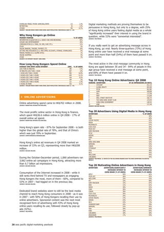 DOWNLOAD MOBILE PHONE GAME/WALLPAPER                                         123          2.3%   Digital marketing methods are proving themselves to be
       NETMEETING                                                                    81          1.5%
       OTHERS                                                                       783         14.7%   persuasive in Hong Kong, but only to a degree, with 25%
       (SoURCe : nieLSen MeDiA inDex honG KonG; BASe PoPULAtion: inDiViDUALS AGeD 2 - 64)
                                                                                                        of Hong Kong online users feeling digital media as a whole
                                                                                                        significantly increased their interest in using the brand in
       Why hong Kongers go online
       PRiMARy PURPoSe                                                       % of USeRS
                                                                                                        question, while 53% were somewhat interested.
                                                                                                        (SoURCe: tnS/MeDiA)
       INFORMATION ACQUISITION (E.G. SEARCH AND WEB BROWSING)                       85%
       LEISURE AND ENTERTAINMENT                                                    36%
       COMMUNICATION (E.G. EMAIL, IM, SMS, CHAT, ETC.)                              31%
       STUDY                                                                         9%                 If you really want to get an advertising message across in
       ONLINE BANKING, TRADING, PAYMENT, ETC.                                       10%                 Hong Kong, go viral. Nearly three-quarters (73%) of Hong
       GETTING FREE RESOURCES (E.G. FREE EMAIL ACCOUNTS, STORAGE, DOWNLOADS)         6%
       MAKING FRIENDS (E.G. ALUMNI SITES)                                            1%
                                                                                                        Kong online user have received a viral message at some
       ONLINE SHOPPING                                                               5%                 point and more than half (54%) of them have passed it on.
       OTHER                                                                         3%                 (SoURCe: tnS/MeDiA)
       (SoURCe: hK inteRnet PRojeCt 2000-2008)




       how Long hong Kongers Spend online                                                               The most active in the viral message community in Hong
       AVeRAGe tiMe SPent USinG inteRnet                                       (000)      % of USeRS    Kong are aged between 30 and 34 - 84% of people in this
       LESS THAN 30 MINUTES                                                      385             7.2%
       30 MINUTES-LESS THAN 1 HOUR                                               697              13%
                                                                                                        age group have received a viral message at some point,
       1 HOUR-LESS THAN 2 HOURS                                                  905            16.9%   and 69% of them have passed it on.
       2 HOURS-LESS THAN 3 HOURS                                                 699            13.1%   (SoURCe: tnS/MeDiA)

       3 HOURS-LESS THAN 4 HOURS                                                 436             8.2%
       4 HOURS-LESS THAN 5 HOURS                                                 269               5%
                                                                                                        top 0 hong Kong online Advertisers: q4 2008
       5 HOURS-LESS THAN 6 HOURS                                                 121             2.3%
                                                                                                        RAnKinG    ADVeRtiSeR                                      By AD iMPReSSionS (in 000'S)
       6 HOURS OR MORE                                                           435             8.1%
       (SoURCe : nieLSen MeDiA inDex honG KonG; BASe PoPULAtion: inDiViDUALS AGeD 2 - 64)
                                                                                                        1          CITICORP                                                             441,133
                                                                                                        2          GLOBAL BEAUTY                                                        283,440
                                                                                                        3          PCCW                                                                 262,585
                                                                                                        4          SONY                                                                 189,858
                                                                                                        5          DELL                                                                 177,758
                                                                                                        6          EBAY                                                                 172,658
         ❚ onLine ADVeRtiSinG                                                                           7          WALL STREET INSTITUTE                                                166,714
                                                                                                        8          THE HONG KONG JOCKEY CLUB                                            147,070
                                                                                                        9          HONG KONG GOVERNMENT                                                 128,553
       Online advertising spend came to HK$702 million in 2008.                                         10         HSBC                                                                 127,140
       (SoURCe: MARKetinG-inteRACtiVe/nieLSen)
                                                                                                        (SoURCe: nieLSen onLine)




       The most prolific online sector in Hong Kong is finance,                                         top 20 Advertisers Using Digital Media in hong Kong
                                                                                                        ADVeRtiSeR                                                                     % of USeRS
       which spent HK$36.6 million online in Q4 2008 - 17% of                                           NIKE                                                                                  69%
       overall online ad spend.                                                                         HSBC                                                                                  69%
       (SoURCe: MARKetinG-inteRACtiVe/nieLSen)                                                          CATHAY PACIFIC                                                                        67%
                                                                                                        NOKIA                                                                                 67%
                                                                                                        MCDONALD'S                                                                            67%
       Hong Kong's spam rate - 87% for September 2008 - is both                                         COCA COLA                                                                             66%
                                                                                                        PIZZA HUT                                                                             65%
       higher than the global rate of 78%, and that of China's                                          SONY ERICSSON                                                                         60%
       which was just 70% in September.                                                                 PCCW                                                                                  57%
       (SoURCe: CoMPUteRWoRLD/MeSSAGeLABS)                                                              ADIDAS                                                                                57%
                                                                                                        SONY                                                                                  56%
                                                                                                        KFC                                                                                   54%
                                                                                                        HANG SENG BANK                                                                        52%
       Hong Kong's online ad revenues in Q4 2008 marked an
                                                                                                        SAMSUNG                                                                               52%
       increase of 33% on Q3, representing more than HK$208                                             CANON                                                                                 51%
       million.                                                                                         CITIGROUP                                                                             51%
       (SoURCe: nieLSen onLine)                                                                         VISA                                                                                  48%
                                                                                                        SK-II                                                                                 45%
                                                                                                        WELLCOME                                                                              45%
                                                                                                        CARLSBERG                                                                             44%
       During the October-December period, 1,060 advertisers ran                                        (SoURCe: tnS/MeDiA; q: WhiCh of the foLLoWinG BRAnDS hAVe yoU Seen ADVeRtiSeD ViA DiGitAL

       3,062 online ad campaigns in Hong Kong, attracting more                                          MeDiA?)


       than 6.7 billion ad impressions.
       (SoURCe: nieLSen onLine)                                                                         top 20 Motivating online Advertisers in hong Kong
                                                                                                        ADVeRtiSeR            ADVeRtiSinG SiGnifiCAntLy                 ADVeRtiSinG SoMeWhAt
                                                                                                                                  inCReASeD inteReSt in                  inCReASeD inteReSt in
                                                                                                                               USinG BRAnD (% of USeRS)               USinG BRAnD (% of USeRS)
       Consumption of the Internet increased in 2008 - while it
                                                                                                        APPLE                                       40%                                    82%
       still ranks third behind TV and newspapers as engaging                                           PIZZA HUT                                   36%                                    92%
       Hong Kongers the most, more of them - 60%, compared to                                           WELLCOME                                    35%                                    93%
                                                                                                        KFC                                         33%                                    89%
       53% in 2007 - had logged on in the previous day.                                                 SONY ERICSSON                               33%                                    87%
       (SoURCe: nieLSen onLine)
                                                                                                        NIKE                                        31%                                    81%
                                                                                                        NOKIA                                       30%                                    91%
                                                                                                        SONY                                        30%                                    85%
       Dedicated brand websites seem to still be the best media                                         CANON                                       30%                                    86%
       channel to reach Hong Kong consumers in 2008 - as it was                                         COCA COLA                                   30%                                    81%
                                                                                                        MCDONALD'S                                  29%                                    86%
       in 2007 - with 50% of Hong Kongers recalling their use by                                        CATHAY PACIFIC                              27%                                    85%
       online advertisers. Sponsored content was the next most                                          ADIDAS                                      25%                                    82%
                                                                                                        SK-II                                       25%                                    73%
       recognised form of advertising with 43% of Hong Kong                                             JOHNSON'S BABY                              24%                                    78%
       online users recalling its use; followed closely by pop-up                                       SAMSUNG                                     22%                                    83%
       ads (42%).                                                                                       VISA                                        20%                                    64%
       (SoURCe: tnS/MeDiA)                                                                              HSBC                                        18%                                    83%
                                                                                                        CARLSBERG                                   18%                                    58%
                                                                                                        DRAGONAIR                                   17%                                    93%
                                                                                                        (SoURCe: tnS/MeDiA)




26 asia pacific digital marketing yearbook
 