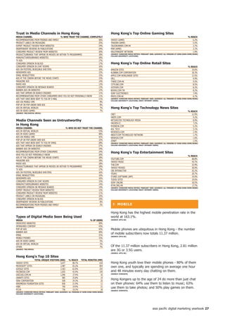 trust in Media Channels in hong Kong                                                           hong Kong's top online Gaming Sites
MeDiA ChAnneL                             % Who tRUSt the ChAnneL CoMPLeteLy                                                                                                    % ReACh
RECOMMENDATIONS FROM FRIENDS AND FAMILY                                  56%                   YAHOO! GAMES                                                                         6.2%
PRODUCT LABELS ON PACKAGING                                              25%                   TRAVIAN GAMES                                                                        5.5%
ExPERT PRODUCT REVIEW FROM WEBSITES                                      24%                   TALESRUNNER.COM.HK                                                                   2.7%
INDEPENDENT REVIEWS IN PUBLICATIONS                                      24%                   MSN GAMES                                                                            2.1%
CONSUMER PRODUCT REVIEW FROM WEBSITES                                    20%                   WILDTANGENT NETWORK                                                                  1.9%
PRODUCTS/BRANDS THAT APPEAR IN MOVIES OR WITHIN TV PROGRAMMES            18%                   (SoURCe: CoMSCoRe MeDiA MetRix; feBRUARy 2009; AUDienCe: ALL PeRSonS At honG KonG hoMe/WoRK/
                                                                                               CoLLeGe-UniVeRSity LoCAtionS)
MANUFACTURERS/BRANDS WEBSITES                                            18%
TV ADS                                                                   17%
CONSUMER OPINION IN BLOGS                                                17%                   hong Kong's top online Retail Sites
CONSUMER OPINION IN CHAT ROOMS                                           16%                                                                                                    % ReACh
ADS ON POSTERS, BUSES/BUS SHELTERS                                       16%                   AMAZON SITES                                                                        19.0%
NEWSPAPER ADS                                                            15%                   ALIBABA.COM CORPORATION                                                             18.3%
EMAIL NEWSLETTERS                                                        15%                   APPLE.COM WORLDWIDE SITES                                                           13.5%
ADS AT THE CINEMA BEFORE THE MOVIE STARTS                                15%                   DELL                                                                                 9.9%
MAGAZINE ADS                                                             14%                   THREE.COM.HK                                                                         9.5%
RADIO ADS                                                                13%                   CITYLINE.COM                                                                         8.5%
CONSUMER OPINION ON MESSAGE BOARDS                                       13%                   DCFEVER.COM                                                                          8.2%
BANNER ADS ON WEBSITES                                                   12%                   BOOKS.COM.TW                                                                         8.2%
ADS THAT APPEAR ON SEARCH ENGINES                                        11%                   SONY ELECTRONICS                                                                     7.4%
RECOMMENDATIONS FROM OTHER CONSUMERS WHO YOU DO NOT PERSONALLY KNOW      11%                   PRICE.COM.HK                                                                         6.7%
ADS THAT HAVE BEEN SENT TO YOU BY E-MAIL                                 11%                   (SoURCe: CoMSCoRe MeDiA MetRix; feBRUARy 2009; AUDienCe: ALL PeRSonS At honG KonG hoMe/WoRK/
                                                                                               CoLLeGe-UniVeRSity LoCAtionS; heAVy inteRnet USeRS)
ADS VIA MOBILE SMS                                                        8%
POP-UP OR POP-UNDER WEB ADS                                               8%
ADS IN VIRTUAL WORLDS                                                     7%                   hong Kong's top technology news Sites
ADS IN VIDEO GAMES                                                        7%                                                                                                    % ReACh
(SoURCe: tnS/DiGitAL MeDiA)
                                                                                               CNET                                                                                12.9%
                                                                                               HKEPC.COM                                                                            9.2%
Media Channels Seen as Untrustworthy                                                           NETSHELTER TECHNOLOGY MEDIA                                                          8.9%
                                                                                               HACKEN.CC                                                                            7.2%
in hong Kong                                                                                   PHONEHK.COM                                                                          5.2%
MeDiA ChAnneL                                 % Who Do not tRUSt the ChAnneL                   AOL TECH                                                                             3.1%
ADS IN VIRTUAL WORLDS                                                    53%                   REVIEW33.COM                                                                         2.4%
ADS IN VIDEO GAMES                                                       48%                   ABOUT.COM TECHNOLOGY NETWORK                                                         1.7%
ADS VIA MOBILE SMS                                                       42%                   NEWHUA.COM                                                                           1.6%
POP-UP OR POP-UNDER WEB ADS                                              32%                   ZDNET                                                                                1.5%
ADS THAT HAVE BEEN SENT TO YOU BY EMAIL                                  28%                   (SoURCe: CoMSCoRe MeDiA MetRix; feBRUARy 2009; AUDienCe: ALL PeRSonS At honG KonG hoMe/WoRK/
ADS THAT APPEAR ON SEARCH ENGINES                                        27%                   CoLLeGe-UniVeRSity LoCAtionS; heAVy inteRnet USeRS)

BANNER ADS ON WEBSITES                                                   24%
RECOMMENDATIONS FROM OTHER CONSUMERS                                     24%                   hong Kong's top entertainment Sites
WHO YOU DO NOT PERSONALLY KNOW                                           20%
                                                                                                                                                                                % ReACh
ADS AT THE CINEMA BEFORE THE MOVIE STARTS                                18%
                                                                                               YOUTUBE.COM                                                                         68.8%
MAGAZINE ADS                                                             18%
                                                                                               YAHOO! MUSIC                                                                        43.7%
RADIO ADS                                                                18%
                                                                                               TVB.COM                                                                             32.9%
PRODUCTS/BRANDS THAT APPEAR IN MOVIES OR WITHIN TV PROGRAMMES            18%
                                                                                               YAHOO! MOVIES                                                                       30.0%
TV ADS                                                                   17%
                                                                                               CBS INTERACTIVE                                                                     25.2%
ADS ON POSTERS, BUSES/BUS SHELTERS                                       16%
                                                                                               YOUKU                                                                               20.7%
EMAIL NEWSLETTERS                                                        16%
                                                                                               ITUNES SOFTWARE (APP)                                                               19.9%
NEWSPAPER ADS                                                            16%
                                                                                               TUDOU SITES                                                                         19.6%
CONSUMER OPINION IN CHAT ROOMS                                           15%
                                                                                               SONY ONLINE                                                                         18.5%
MANUFACTURERS/BRANDS WEBSITES                                            14%
                                                                                               RTHK.ORG.HK                                                                         17.7%
CONSUMER OPINION ON MESSAGE BOARDS                                       14%                   (SoURCe: CoMSCoRe MeDiA MetRix; feBRUARy 2009; AUDienCe: ALL PeRSonS At honG KonG hoMe/WoRK/
ExPERT PRODUCT REVIEW FROM WEBSITES                                      12%                   CoLLeGe-UniVeRSity LoCAtionS; heAVy inteRnet USeRS)

CONSUMER PRODUCT REVIEW FROM WEBSITES                                    11%
PRODUCT LABELS ON PACKAGING                                              10%
CONSUMER OPINION IN BLOGS                                                10%
INDEPENDENT REVIEWS IN PUBLICATIONS                                       8%
RECOMMENDATIONS FROM FRIENDS AND FAMILY                                   2%                     ❚ MoBiLe
(SoURCe: tnS/MeDiA)


                                                                                               Hong Kong has the highest mobile penetration rate in the
types of Digital Media Seen Being Used                                                         world at 163.1%.
MeDiA                                                                         % of USeRS       (SoURCe: oftA hK)

DEDICATED WEBSITES                                                                   50%
SPONSORED CONTENT                                                                    43%
POP-UP ADS                                                                           42%       Mobile phones are ubiquitous in Hong Kong - the number
BANNER ADS                                                                           40%
EMAIL                                                                                31%
                                                                                               of mobile subscribers now totals 11.37 million.
                                                                                               (SoURCe: oftA hK)
MOBILE PHONES                                                                        15%
ADS IN VIDEO GAMES                                                                    5%
ADS IN VIRTUAL WORLDS                                                                 2%
OTHER                                                                                 7%       Of the 11.37 million subscribers in Hong Kong, 2.81 million
(SoURCe: tnS/MeDiA)
                                                                                               are 3G or 3.5G users.
                                                                                               (SoURCe: oftA hK)

hong Kong's top 0 Sites
                 totAL UniqUe ViSitoRS (000)           % ReACh      totAL MinUteS (MM)
YAHOO! SITES                            3,077             80.7%                     618        Hong Kong youth love their mobile phones - 80% of them
MICROSOFT SITES                         2,487             65.2%                     854        own one, and typically are spending on average one hour
GOOGLE SITES                            2,363             62.0%                     255
FACEBOOK.COM                            1,655             43.4%                     195        and 48 minutes every day chatting on them.
                                                                                               (SoURCe: SynoVAte)
DISCUSS.COM.HK                          1,046             27.4%                      16
UWANTS SITES                              985             25.8%                      19
SINA CORPORATION                          928             24.3%                      26
                                                                                               Hong Kongers up to the age of 24 do more than just chat
WIKIMEDIA FOUNDATION SITES                836             21.9%                      11        on their phones: 64% use them to listen to music; 63%
HSBC                                      760             19.9%                      31
                                                                                               use them to take photos; and 50% play games on them.
PCCW                                      736             19.3%                      18        (SoURCe: SynoVAte)
(SoURCe: CoMSCoRe MeDiA MetRix; feBRUARy 2009; AUDienCe: ALL PeRSonS At honG KonG hoMe/WoRK/
CoLLeGe-UniVeRSity LoCAtionS)




                                                                                                                                          asia pacific digital marketing yearbook 27
 