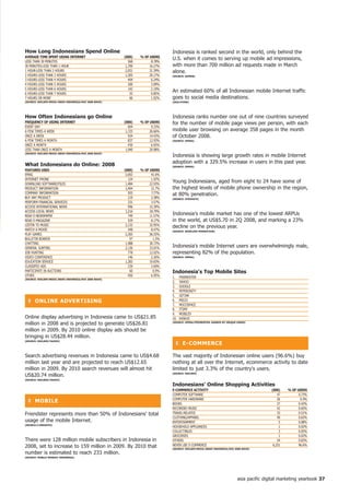 how Long indonesians Spend online                                              Indonesia is ranked second in the world, only behind the
AVeRAGe tiMe SPent USinG inteRnet                       (000)    % of USeRS
LESS THAN 30 MINUTES                                       568         8.78%
                                                                               U.S. when it comes to serving up mobile ad impressions,
30 MINUTES-LESS THAN 1 HOUR                              1,700        16.27%   with more than 700 million ad requests made in March
1 HOUR-LESS THAN 2 HOURS                                 2,031        31.39%   alone.
2 HOURS-LESS THAN 3 HOURS                                1,305        20.17%   (SoURCe: ADMoB)
3 HOURS-LESS THAN 4 HOURS                                  404         6.24%
4 HOURS-LESS THAN 5 HOURS                                  200         3.09%
5 HOURS-LESS THAN 6 HOURS                                  142         2.19%
6 HOURS-LESS THAN 7 HOURS                                   55         0.85%
                                                                               An estimated 60% of all Indonesian mobile Internet traffic
7 HOURS OR MORE                                             66         1.02%   goes to social media destinations.
(SoURCe: nieLSen MeDiA inDex inDoneSiA/Mix 2008 WAVe)                          (oGiLVyone)




how often indonesians go online                                                Indonesia ranks number one out of nine countries surveyed
fReqUenCy of USinG inteRnet                             (000)    % of USeRS    for the number of mobile page views per person, with each
EVERY DAY                                                  604         9.33%
A FEW TIMES A WEEK                                       1,725        26.66%   mobile user browsing on average 358 pages in the month
ONCE A WEEK                                                934        14.43%   of October 2008.
A FEW TIMES A MONTH                                        837        12.93%   (SoURCe: oPeRA)
ONCE A MONTH                                               430         6.65%
LESS THAN ONCE A MONTH                                   1,940        29.98%
                                                                               Indonesia is showing large growth rates in mobile Internet
(SoURCe: nieLSen MeDiA inDex inDoneSiA/Mix 2008 WAVe)


                                                                               adoption with a 329.5% increase in users in this past year.
What indonesians do online: 2008                                               (SoURCe: oPeRA)
feAtUReS USeD                                           (000)    % of USeRS
EMAIL                                                    2,692         41.6%
INTERNET PHONE                                             124         1.92%
DOWNLOAD SOFTWARE/FILES                                  1,484        22.93%
                                                                               Young Indonesians, aged from eight to 24 have some of
PRODUCT INFORMATION                                      1,404         21.7%   the highest levels of mobile phone ownership in the region,
COMPANY INFORMATION                                        503         7.77%   at 80% penetration.
BUY ANY PRODUCT                                            219         3.38%   (SoURCe: SynoVAte)
PERFORM FINANCIAL SERVICES                                 231         3.57%
ACCESS INTERNATIONAL NEWS                                  996        15.39%
ACCESS LOCAL NEWS                                        1,216        18.79%
READ E-NEWSPAPER                                           749        11.57%
                                                                               Indonesia's mobile market has one of the lowest ARPUs
READ E-MAGAZINE                                            529         8.17%   in the world, at US$5.70 in 2Q 2008, and marking a 23%
LISTEN TO MUSIC                                          2,132        32.95%
                                                                               decline on the previous year.
WATCH A MOVIE                                              548         8.47%   (SoURCe: WiReLeSS feDeRAtion)
PLAY GAMES                                               2,365        36.55%
BULLETIN BOARDS                                             97          1.5%
CHATTING                                                 1,988        30.72%
GENERAL SURFING                                          2,136        33.01%   Indonesia's mobile Internet users are overwhelmingly male,
JOB HUNTING                                                778        12.02%   representing 82% of the population.
VIDEO CONFERENCE                                           146         2.26%   (SoURCe: oPeRA)

EDUCATION SERVICE                                        1,283        19.83%
CLASSIFED ADS                                              239         3.69%
PARTICIPATE IN AUCTIONS                                     60          0.9%   indonesia's top Mobile Sites
OTHER                                                      450         6.95%
                                                                               1.    FRIENDSTER
(SoURCe: nieLSen MeDiA inDex inDoneSiA/Mix 2008 WAVe)
                                                                               2.    YAHOO
                                                                               3.    GOOGLE
                                                                               4.    PEPERONITY
                                                                               5.    GETJAR
  ❚ onLine ADVeRtiSinG                                                         6.    MIG33
                                                                               7.    MOCOSPACE
                                                                               8.    ITSMY
                                                                               9.    MOBILE9
Online display advertising in Indonesia came to US$21.85                       10.   KASKUS
million in 2008 and is projected to generate US$26.81                          (SoURCe: oPeRA/fRienDSteR; RAnKeD By UniqUe USeRS)


million in 2009. By 2010 online display ads should be
bringing in US$28.44 million.
                                                                                 ❚ e-CoMMeRCe
(SoURCe: nieLSen/yAhoo!)




Search advertising revenues in Indonesia came to US$4.68                       The vast majority of Indonesian online users (96.6%) buy
million last year and are projected to reach US$12.65                          nothing at all over the Internet, ecommerce activity to date
million in 2009. By 2010 search revenues will almost hit                       limited to just 3.3% of the country's users.
US$20.74 million.                                                              (SoURCe: nieLSen)

(SoURCe: nieLSen/yAhoo!)

                                                                               indonesians' online Shopping Activities
                                                                               e-CoMMeRCe ACtiVity                                         (000)    % of USeRS
                                                                               COMPUTER SOFTWARE                                               47         0.73%
                                                                               COMPUTER HARDWARE                                               26          0.4%
  ❚ MoBiLe                                                                     BOOKS                                                           27         0.42%
                                                                               RECORDED MUSIC                                                  42         0.65%
Friendster represents more than 50% of Indonesians' total                      TRAVEL-RELATED                                                  33         0.51%
                                                                               CLOTHING/APPAREL                                                40         0.62%
usage of the mobile Internet.                                                  ENTERTAINMENT                                                    5         0.08%
(SoURCe:C:inSiGhtS)
                                                                               HOUSEHOLD APPLIANCES                                             1         0.02%
                                                                               COLLECTIBLES                                                     3         0.05%
                                                                               GROCERIES                                                        1         0.02%
There were 128 million mobile subscribers in Indonesia in                      OTHERS                                                          54         0.83%
2008, set to increase to 159 million in 2009. By 2010 that                     NEVER USE E-COMMERCE                                         6,251         96.6%
                                                                               (SoURCe: nieLSen MeDiA inDex inDoneSiA/Mix 2008 WAVe)
number is estimated to reach 233 million.
(SoURCe: MoBiLe MonDAy inDoneSiA)




                                                                                                                           asia pacific digital marketing yearbook 7
 