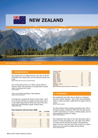 neW ZeALAnD




Lake Matheson, Mount Cook and Mount Tasman




                                                                                         HOUSEHOLD INCOME
          ❚ DeMoGR APhiCS                                                                UP TO $20,000                                                      97    3.6%
                                                                                         $20,001 - $30,000                                                 125    4.7%
                                                                                         $30,001 - $40,000                                                 157    5.9%
        New Zealand has 3.4 million Internet users with an 80.5%                         $40,001 - $60,000                                                 356   13.3%
        penetration rate. Nearly 60% use the Internet at least once                      $60,001 - $80,000                                                 341   12.8%
        a day.                                                                           $80,001 - $100,000                                                324   12.1%
        (SoURCe: inteRnet WoRLD StAtS/ oeCD/ the nieLSen CoMPAny)                        $100,001 - $120,000                                               256    9.6%
                                                                                         $120,001 - $250,000                                               343   12.9%
                                                                                         $250,001+                                                          52      2%
                                                                                         REFUSED/NOT SPECIFIED                                             180    6.7%
        The country had just over 2.4 million unique visitors in                         DON'T KNOW                                                        439    0.2%
        February 2009, each spending on average 830.2 minutes                            (SoURCe : nieLSen MeDiA inDex neW ZeALAnD; ALL inDiViDUALS 0+)


        online, and paying 29.2 visits.
        (SoURCe: CoMSCoRe)




        There are 60 ISPs operating in New Zealand.                                        ❚ e-CoMMeRCe
        (SoURCe: StAtiStiCS neW ZeALAnD)



                                                                                         New Zealanders have been slow to adopt to e-shopping
        The Internet is certainly the domain of the young - 92%                          but that is swiftly changing - 42% of the online population
        of 10-19 year old Kiwis are regular Internet users. But it                       made an online purchase in 2008 (55% of regular Internet
        is also highly frequented by 50-59 year olds (73%) who                           users).
        would also call themselves regular Internet users.                               (SoURCe: the nieLSen CoMPAny)

        (SoURCe: nieLSen onLine)


                                                                                         The New Zealand online shopping population grew 45% in
        new Zealand's internet Users 2008                                                the fourth quarter of 2008 (up 39% from the same period
                                                                    (000)   % of USeRS   in 2007) and stands at a record 1.4 million people, out of a
        SEx
        MALE                                                        1,299        48.7%   total population of about 4.5 million.
                                                                                         (SoURCe: the nieLSen CoMPAny)
        FEMALE                                                      1,371        51.3%

        AGE
        10-19 YEARS                                                   541        20.3%   New Zealanders have taken to the web with gusto when it
        20-29 YEARS                                                   465        17.4%   comes to buying and selling cars: over eight in ten (84%)
        30-39 YEARS                                                   475        17.8%
        40-49 YEARS                                                   496        18.6%   car buyers use the Internet to research and determine
        50-59 YEARS                                                   361        13.5%   which car to buy. Just over half of the country's car sellers
        60-74 YEARS                                                   276        10.3%
        75+ YEARS                                                      55         2.1%
                                                                                         (52%) use it as a tool to actually sell the vehicle.
                                                                                         (SoURCe: the nieLSen CoMPAny)




 46 asia pacific digital marketing yearbook
 