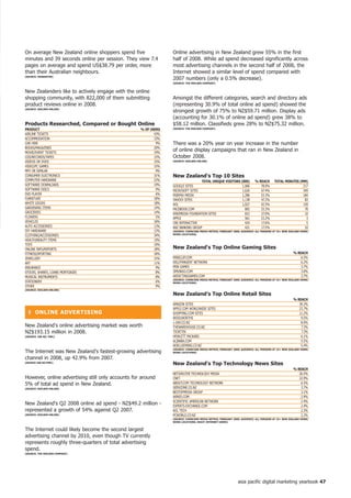 On average New Zealand online shoppers spend five               Online advertising in New Zealand grew 55% in the first
minutes and 39 seconds online per session. They view 7.4        half of 2008. While ad spend decreased significantly across
pages on average and spend US$38.79 per order, more             most advertising channels in the second half of 2008, the
than their Australian neighbours.                               Internet showed a similar level of spend compared with
(SoURCe: eMARKeteR)
                                                                2007 numbers (only a 0.5% decrease).
                                                                (SoURCe: the nieLSen CoMPAny)


New Zealanders like to actively engage with the online
shopping community, with 822,000 of them submitting             Amongst the different categories, search and directory ads
product reviews online in 2008.                                 (representing 30.9% of total online ad spend) showed the
(SoURCe: nieLSen onLine)
                                                                strongest growth of 75% to NZ$59.71 million. Display ads
                                                                (accounting for 30.1% of online ad spend) grew 38% to
Products Researched, Compared or Bought online                  $58.12 million. Classifieds grew 28% to NZ$75.32 million.
PRoDUCt                                            % of USeRS   (SoURCe: the nieLSen CoMPAny)

AIRLINE TICKETS                                           43%
ACCOMMODATION                                             33%
CAR HIRE                                                   9%   There was a 20% year on year increase in the number
BOOKS/MAGAZINES                                           20%
MOVIE/EVENT TICKETS                                       19%
                                                                of online display campaigns that ran in New Zealand in
CDS/RECORDS/TAPES                                         15%   October 2008.
VIDEOS OR DVDS                                            15%   (SoURCe: nieLSen onLine)

VIDEO/PC GAMES                                            15%
MP3 OR SIMILAR                                             9%
CONSUMER ELECTRONICS                                      31%   new Zealand's top 0 Sites
COMPUTER HARDWARE                                         22%                    totAL UniqUe ViSitoRS (000)            % ReACh      totAL MinUteS (MM)
SOFTWARE DOWNLOADS                                        19%   GOOGLE SITES                            1,906              78.9%                     217
SOFTWARE DISCS                                             9%   MICROSOFT SITES                         1,626              67.4%                     349
DVD PLAYER                                                 6%   FAIRFAx MEDIA                           1,286              53.3%                     184
FURNITURE                                                 18%   YAHOO! SITES                            1,138              47.2%                      83
WHITE GOODS                                               18%   AOL                                     1,027              42.5%                     150
GARDENING ITEMS                                           14%   FACEBOOK.COM                              805              33.3%                      78
GROCERIES                                                 14%   WIKIMEDIA FOUNDATION SITES                653              27.0%                      10
FLOWERS                                                    5%   APPLE                                     561              23.2%                       3
VEHICLES                                                  18%   CBS INTERACTIVE                           424              17.6%                       5
AUTO ACCESSORIES                                          13%   ANZ BANKING GROUP                         421              17.5%                      10
DIY HARDWARE                                              13%   (SoURCe: CoMSCoRe MeDiA MetRix; feBRUARy 2009; AUDienCe: ALL PeRSonS At 5+ neW ZeALAnD hoMe/
                                                                WoRK LoCAtionS)
CLOTHING/ACCESSORIES                                      34%
HEALTH/BEAUTY ITEMS                                       19%
TOYS                                                      19%
ONLINE INFO/REPORTS                                       18%   new Zealand's top online Gaming Sites
FITNESS/SPORTING                                          18%                                                                                     % ReACh
JEWELLERY                                                 15%   MINICLIP.COM                                                                          6.5%
ART                                                       11%   WILDTANGENT NETWORK                                                                   6.2%
INSURANCE                                                  9%   MSN GAMES                                                                             3.7%
STOCKS, SHARES, LOANS MORTGAGES                            8%   JIMUNGO.COM                                                                           3.6%
MUSICAL INSTRUMENTS                                        8%   ADDICTINGGAMES.COM                                                                    2.7%
                                                                (SoURCe: CoMSCoRe MeDiA MetRix; feBRUARy 2009; AUDienCe: ALL PeRSonS At 5+ neW ZeALAnD hoMe/
STATIONERY                                                 6%   WoRK LoCAtionS)
OTHER                                                      9%
(SoURCe: nieLSen onLine)
                                                                new Zealand's top online Retail Sites
                                                                                                                                                  % ReACh
                                                                AMAZON SITES                                                                         39.2%
                                                                APPLE.COM WORLDWIDE SITES                                                            23.7%
  ❚ onLine ADVeRtiSinG                                          SHOPPING.COM SITES                                                                   11.2%
                                                                WOOLWORTHS                                                                            9.5%
                                                                1-DAY.CO.NZ                                                                           8.0%
New Zealand's online advertising market was worth               THEWAREHOUSE.CO.NZ                                                                    7.3%
NZ$193.15 million in 2008.                                      TICKETEK                                                                              7.3%
(SoURCe: iAB nZ/ PWC)                                           HEWLETT PACKARD                                                                       6.1%
                                                                ALIBABA.COM                                                                           5.5%
                                                                NOELLEEMING.CO.NZ                                                                     5.4%
The Internet was New Zealand's fastest-growing advertising
                                                                (SoURCe: CoMSCoRe MeDiA MetRix; feBRUARy 2009; AUDienCe: ALL PeRSonS At 5+ neW ZeALAnD hoMe/
                                                                WoRK LoCAtionS)

channel in 2008, up 42.9% from 2007.
(SoURCe iAB nZ/PWC)
                                                                new Zealand's top technology news Sites
                                                                                                                                                  % ReACh
                                                                NETSHELTER TECHNOLOGY MEDIA                                                          26.5%
However, online advertising still only accounts for around      CNET                                                                                 22.9%
5% of total ad spend in New Zealand.                            ABOUT.COM TECHNOLOGY NETWORK                                                          6.5%
(SoURCe: nieLSen onLine)                                        GEEKZONE.CO.NZ                                                                        3.7%
                                                                BESTOFMEDIA GROUP                                                                     3.1%
                                                                WIRED.COM                                                                             2.9%
                                                                SCIENTIFIC AMERICAN NETWORK                                                           2.4%
New Zealand's Q2 2008 online ad spend - NZ$49.2 million -       ExPERTS-ExCHANGE.COM                                                                  2.4%
represented a growth of 54% against Q2 2007.                    AOL TECH                                                                              2.3%
(SoURCe: nieLSen onLine)                                        PCWORLD.CO.NZ                                                                         2.2%
                                                                (SoURCe: CoMSCoRe MeDiA MetRix; feBRUARy 2009; AUDienCe: ALL PeRSonS At 5+ neW ZeALAnD hoMe/
                                                                WoRK LoCAtionS; heAVy inteRnet USeRS)


The Internet could likely become the second largest
advertising channel by 2010, even though TV currently
represents roughly three-quarters of total advertising
spend.
(SoURCe: the nieLSen CoMPAny)




                                                                                                            asia pacific digital marketing yearbook 47
 