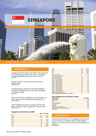 SinGAPoRe




Cityscape showing the Merlion and the financial district



                                                                           40-44                                                       259       10.51%
          ❚ DeMoGR APhiCS                                                  45-49                                                       356        9.65%
                                                                           50-54                                                       311        8.43%
                                                                           55-59                                                       258        6.99%
        Singapore is now the most wired nation in the world, with          60+                                                         558       15.12%
        more broadband connections than homes - household                  HOUSEHOLD INCOME
        broadband penetration rates now stand at 102.1%.                   LESS THAN S$750 PER MONTH                                   151          4.09
        (SoURCe: iDA)                                                      S$751-1,000 PER MONTH                                       131          3.55
                                                                           S$1001-1,500 PER MONTH                                      156          4.23
                                                                           S$1501 - 2,000 PER MONTH                                    240           6.5
                                                                           S$2001 - 2,500 PER MONTH                                    220          5.96
        Singapore had 2.52 million unique visitors online in               S$2501 - 3,000 PER MONTH                                    279          7.56
        February 2009.                                                     S$3001 - 3,500 PER MONTH                                    230          6.23
        (SoURCe: CoMSCoRe)                                                 S$3501 - 4,000 PER MONTH                                    309          8.37
                                                                           S$4001 - 5,000 PER MONTH                                    440         11.92
                                                                           S$5001 - 6,000 PER MONTH                                    305          8.27
        Including business, wireless and all other broadband               S$6001 - 7,000 PER MONTH                                    237          6.42
                                                                           S$7001 - 10,000 PER MONTH                                   477         12.93
        connections, Singapore now has 4.8 million broadband               S$10001 - 15,000 PER MONTH                                  241          6.53
        connections in total.                                              MORE THAN S$15,000 PER MONTH                                274          7.43
        (SoURCe: iDA)                                                      (SoURCe : nieLSen MeDiA inDex SinGAPoRe; ALL PeRSonS 5+)




                                                                           how Singaporeans go online at home
        Almost half (49.6%) of Singapore's online population are           ACCeSS Point                                                      % of USeRS
        online gamers or have visited an online gaming site.               56K DIAL-UP/ISDN                                                          1%
        (SoURCe: CoMSCoRe)                                                 CABLE MODEM                                                              44%
                                                                           ADSL                                                                     48%
                                                                           WIRELESS BROADBAND                                                        8%
                                                                           DON'T KNOW                                                                2%
        Online Singaporeans spent on average 1,246 minutes
                                                                           COMPUTER                                                                100%
        online in February 2009, averaging 35.5 visits per user.           INTERNET-ENABLED MOBILE PHONE                                            11%
        (SoURCe: CoMSCoRe)
                                                                           GAME MACHINE WITH INTERNET CONNECTION                                     4%
                                                                           (SoURCe: iDA)



        Singapore's internet Users 2008
                                                      (000)   % of USeRS
        SEx
        MALE                                          1,875       50.81%     ❚ USeR BehAVioUR
        FEMALE                                        1,815       49.19%
        AGE
        15-17                                           208        5.64%
                                                                           According to one survey, 51% of Singaporeans trust a blog
        18-19                                           111        3.01%   as much as they do traditional media. Google's Blogger
        20-24                                           332           9%   platform now ranks 5th in the top 100 most visited sites for
        25-29                                           381       10.33%
        30-34                                           323       10.84%   Singapore.
                                                                           (SoURCe: oGiLVyone)
        35-39                                           307       10.43%




 54 asia pacific digital marketing yearbook
 