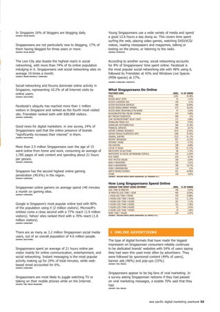 In Singapore 16% of bloggers are blogging daily.                 Young Singaporeans use a wide variety of media and spend
(SoURCe: PULSe GRoUP)
                                                                 a good 12.6 hours a day doing so. This covers time spent
                                                                 surfing the web, playing video games, watching DVD/VCD/
Singaporeans are not particularly new to blogging, 17% of        videos, reading newspapers and magazines, talking or
them having blogged for three years or more.                     texting on the phone, or listening to the radio.
(SoURCe: PULSe GRoUP)                                            (SoURCe: SynoVAte)




The Lion City also boasts the highest reach in social            According to another survey, social networking accounts
networking, with more than 74% of its online population          for 8% of Singaporeans' time spent online. Facebook is
indulging in it. Singaporeans visit social networking sites on   the most popular social networking site with 48% using it,
average 19 times a month.                                        followed by Friendster at 43% and Windows Live Spaces
(SoURCe: BRAnD RePUBLiC/ CoMSCoRe)
                                                                 (MSN spaces) at 27%.
                                                                 (SoURCe: CoMSCoRe/ SynoVAte)

Social networking and forums dominate online activity in
Singapore, representing 10.2% of all Internet visits by          What Singaporeans Do online
online users.                                                    feAtUReS USeD                                                   (000)    % of USeRS
(SoURCe: oGiLVyone)                                              EMAIL                                                            2,051        55.58%
                                                                 ACCESS ADULT SITES                                                  52         1.41%
                                                                 ACCESS CLASSIFIED ADS                                              240          6.5%
                                                                 ACCESS EDUCATION SERVICES                                          400        10.84%
Facebook's ubiquity has reached more than 1 million              ACCESS NEWS/CURRENT AFFAIRS                                        673        18.24%
visitors in Singapore and ranked as the fourth most visited      ACCESS NEWS GROUP/BULLETIN BOARD                                    97         2.63%
site. Friendster ranked sixth with 838,000 visitors.             BLOGGING/POSTING ONLINE JOURNAL                                    335         9.08%
(SoURCe: CoMSCoRe)                                               BUY PRODUCTS/SERVICES                                              406           11%
                                                                 CHAT ROOMS/INTERNET RELAY CHATS                                    217         5.88%
                                                                 DOWNLOAD MEDIA FILE                                                348         9.43%
                                                                 DOWNLOAD SOFTWARE/FILES                                            560        15.18%
Good news for digital marketers: in one survey, 24% of           FINANCIAL SERVICES                                                 690         18.7%
Singaporeans said that the online presence of brands             GATHER COMPANY RESEARCH                                           1019        27.62%
                                                                 GATHER PRODUCTS/SERVICES INFO                                     1308        35.45%
significantly increases their interest in them.
(SoURCe: oGiLVyone)
                                                                 GENERAL SURFING                                                   1519        41.17%
                                                                 INSTANT MESSAGING                                                  857        23.22%
                                                                 INTERNET PHONE                                                     174         4.72%
                                                                 JOB HUNTING                                                        298         8.08%
More than 2.5 million Singaporeans over the age of 15            LISTEN TO MUSIC                                                    796        21.57%
went online from home and work, consuming an average of          PARTICIPATE IN AUCTIONS                                             86         2.33%
                                                                 PARTICIPATE IN SOCIAL NETWORKING PORTALS                           430        11.65%
1,785 pages of web content and spending about 21 hours           PLAY GAMES                                                         676         18.3%
per person.                                                      POST PHOTOS ONLINE                                                 258         6.99%
(SoURCe: CoMSCoRe)                                               READ E-MAGAZINES                                                   126         3.41%
                                                                 READ E-NEWSPAPERS                                                  396        10.73%
                                                                 VIDEO CONFERENCING                                                 118          3.2%
Singapore has the second highest online gaming                   WATCH MOVIE/TV/VIDEO                                               921        24.96%
                                                                 OTHER                                                              150         4.07%
penetration (49.6%) in the region.                               (SoURCe : nieLSen MeDiA inDex SinGAPoRe; ALL PeRSonS 5+)
(SoURCe: CoMSCoRe)


                                                                 how Long Singaporeans Spend online
Singaporean online gamers on average spend 140 minutes           AVeRAGe tiMe SPent USinG inteRnet                               (000)    % of USeRS
                                                                 LESS THAN 30 MINUTES                                              246          6.67%
a month on gaming sites.                                         30 MINUTES-LESS THAN 1 HOUR                                       400         10.84%
(SoURCe: CoMSCoRe)
                                                                 1 HOUR-LESS THAN 2 HOURS                                          549         14.88%
                                                                 2 HOURS-LESS THAN 3 HOURS                                         415         11.25%
                                                                 3 HOURS-LESS THAN 4 HOURS                                         263          7.13%
Google is Singapore's most popular online tool with 80%          4 HOURS-LESS THAN 5 HOURS                                         161          4.36%
of the population using it (2 million visitors). Microsoft's     5 HOURS-LESS THAN 6 HOURS                                          97          2.63%
                                                                 6 HOURS-LESS THAN 7 HOURS                                          39          1.06%
entities come a close second with a 77% reach (1.9 million       MORE THAN 7 HOURS                                                 224          6.07%
visitors); Yahoo! sites ranked third with a 70% reach (1.8       (SoURCe : nieLSen MeDiA inDex SinGAPoRe; ALL PeoPLe 5+)


million visitors).
(SoURCe: CoMSCoRe)




There are as many as 3.2 million Singaporean social media          ❚ onLine ADVeRtiSinG
users, out of an overall population of 4.6 million people.
(SoURCe: oGiLVyone)
                                                                 The type of digital formats that have made the biggest
                                                                 impression on Singaporean consumers reliably continues
Singaporeans spent an average of 21 hours online per             to be dedicated brands' websites with 54% of users saying
visitor mainly for online communication, entertainment, and      they had seen this used most often by advertisers. They
social networking. Instant messaging is the most popular         were followed by sponsored content (49% of users),
activity making up for 24% of total minutes, while web-          banner ads (46%) and pop-ups (33%).
based email accounted for 6%.                                    (SoURCe: tnS/ MeDiA)

(SoURCe: CoMSCoRe)


                                                                 Singaporeans appear to be big fans of viral marketing. In
Singaporeans are most likely to juggle watching TV or            a survey asking Singaporean netizens if they had passed
talking on their mobile phones while on the Internet.            on viral marketing messages, a sizable 70% said that they
(SoURCe: tnS/ MeDiA MAGAZine)
                                                                 had.
                                                                 (SoURCe: tnS/ MeDiA)




                                                                                                               asia pacific digital marketing yearbook 55
 