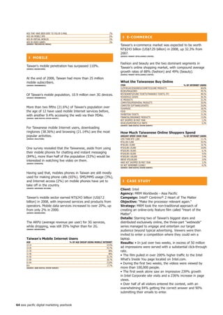 ADS THAT HAVE BEEN SENT TO YOU BY E-MAIL                                     7%
       ADS VIA MOBILE SMS                                                           6%
       ADS IN VIRTUAL WORLDS                                                        5%
                                                                                            ❚ e-CoMMeRCe
       ADS IN VIDEO GAMES                                                           5%
       (SoURCe: tnS/DiGitAL MeDiA)
                                                                                          Taiwan's e-commerce market was expected to be worth
                                                                                          NT$243 billion (US$7.29 billion) in 2008, up 32.3% from
                                                                                          2007.
         ❚ MoBiLe
                                                                                          (SoURCe: MARKet inteLLiGenCe CenteR)




                                                                                          Fashion and beauty are the two dominant segments in
       Taiwan's mobile penetration has surpassed 110%.                                    Tawain's online shopping market, with compound average
       (SoURCe: BUDDeCoMM)

                                                                                          growth rates of 88% (fashion) and 49% (beauty).
                                                                                          (SoURCe: MARKet inteLLiGenCe CenteR)

       At the end of 2008, Taiwan had more than 25 million
       mobile subscribers.                                                                What the taiwanese Buy online
       (SoURCe: MinDBRAnCh)                                                               iteM                                               % of inteRnet USeRS
                                                                                          CLOTHES/ACCESSORIES/COSMETICS/CARE PRODUCTS                       60.6%
                                                                                          BOOKS/MAGAZINES                                                   49.7%
       Of Taiwan's mobile population, 10.9 million own 3G devices.                        RESTAURANTS/PLANE TICKETS/TRAIN/BUS TICKETS, ETC                  48.5%
       (SoURCe: MinDBRAnCh)                                                               HOUSEHOLD GOODS                                                   36.3%
                                                                                          3C PRODUCTS                                                       32.2%
                                                                                          COMPUTERS/PERIPHERAL PRODUCTS                                     30.9%
                                                                                          COMPUTER SOFTWARE/UPDATES                                         26.8%
       More than two fifths (21.6%) of Taiwan's population over                           FILM/MUSIC                                                        18.5%
       the age of 12 have used mobile Internet services before,                           FOOD                                                              17.5%
                                                                                          ExHIBITION TICKETS                                                15.3%
       with another 9.4% accessing the web via their PDAs.
       (SoURCe: 2008 DiGitAL DiViDe SURVey)
                                                                                          FINANCIAL/INSURANCE PRODUCTS                                      13.9%
                                                                                          NOT SHOPPED IN PAST YEAR                                           3.2%
                                                                                          VEHICLES/MOTORCYCLE PARTS                                          0.3%
                                                                                          (SoURCe: 2008 DiGitAL DiViDe SURVey)
       For Taiwanese mobile Internet users, downloading
       ringtones (38.36%) and browsing (21.14%) are the most                              how Much taiwanese online Shoppers Spend
       popular activities.                                                                AMoUnt SPent oVeR yeAR                             % of inteRnet USeRS
       (SoURCe: oGiLVyone)                                                                LESS THAN NTD 1,000                                               11.1%
                                                                                          NT$1,001-5,000                                                    35.4%
                                                                                          NT$5,001-10,000                                                   16.7%
       One survey revealed that the Taiwanese, aside from using                           NT$10,001-20,000                                                  10.8%
                                                                                          NT$20,001-30,000                                                   6.1%
       their mobile phones for chatting and instant messaging                             NT$30,001-50,000                                                   4.5%
       (84%), more than half of the population (53%) would be                             NT$50,001-100,000                                                  3.4%
                                                                                          ABOVE NT$100,000                                                   2.6%
       interested in watching live video on them.                                         HAVE NOT SHOPPED IN PAST YEAR                                      3.2%
       (SoURCe: SynoVAte)
                                                                                          DO NOT REMEMBER CLEARLY                                            6.2%
                                                                                          (SoURCe: 2008 DiGitAL DiViDe SURVey)


       Having said that, mobiles phones in Taiwan are still mostly
       used for making phone calls (65%). SMS/MMS usage (3%),
       and Internet access (2%) on mobile phones have yet to                                ❚ CASe StUDy
       take off in the country.
       (SoURCe: UniVeRSAL MCCAnn)
                                                                                          Client: Intel
                                                                                          Agency: MRM Worldwide - Asia Pacific
       Taiwan's mobile sector earned NT$243 billion (US$7.2                               Campaign: Intel® Centrino® 2 Heart of The Matter
       billion) in 2008, with improved services and products from                         objective: Make the processor relevant again.
       operators. Mobile data services increased to over 20%, up                          Strategy: MRM took the non-traditional approach of
       from only 2% in 2000.                                                              creating an online-only feature film called Heart of the
       (SoURCe: BUDDeCoMM)
                                                                                          Matter.
                                                                                          Details: Starring two of Taiwan's biggest stars and
       The ARPU (average revenue per user) for 3G services,                               distributed exclusively online, the three-part webisode
       while dropping, was still 35% higher than for 2G.                                  series managed to engage and entertain our target
       (SoURCe: BUDDeCoMM)
                                                                                          audience beyond typical advertising. Viewers were then
                                                                                          invited to enter a competition where they could win a
       taiwan's Mobile internet Users                                                     laptop.
       AGe                                        % of AGe GRoUP USinG MoBiLe inteRnet    Results: • In just over two weeks, in excess of 50 million
       12-14                                                                      23.5%
       15-20                                                                      43.7%   ad impressions were served with a substantial click-through
       21-30                                                                        58%   rate.
       31-40                                                                        48%
       41-50                                                                      32.2%
                                                                                          • The film pulled in over 200% higher traffic to the Intel
       51-60                                                                      26.7%   What's Inside You page located on Intel.com.
       61-64                                                                      23.8%   • During the first two weeks, the videos were viewed by
       65+                                                                        17.7%
       (SoURCe: 2008 DiGitAL DiViDe SURVey)                                               more than 100,000 people.
                                                                                          • The first week alone saw an impressive 239% growth
                                                                                          in Intel Corporate site visits and a 236% increase in page
                                                                                          views.
                                                                                          • Over half of all visitors entered the contest, with an
                                                                                          overwhelming 84% getting the correct answer and 90%
                                                                                          submitting their emails to enter.


64 asia pacific digital marketing yearbook
 