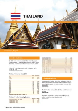thAiLAnD




Grand Palace, Bangkok




          ❚ DeMoGR APhiCS                                                               THB7,000-7,999 PER MONTH                                    158    1.92%
                                                                                        THB8,000-8,999 PER MONTH                                    279    3.39%
                                                                                        THB9,000-9,999 PER MONTH                                    159    1.93%
        In 2008 there were around 15 million Internet users in                          THB10,000-12,499 PER MONTH                                  456    5.55%
                                                                                        THB12,500-14,999 PER MONTH                                  317    3.86%
        Thailand, out of a total population of 63.39 million, giving                    THB15,000-17,499 PER MONTH                                  545    6.63%
        the nation an Internet penetration rate of around 23.7%.                        THB17,500-1,999 PER MONTH                                   239    2.91%
        (SoURCe: the nAtion)                                                            THB20,000-22,499 PER MONTH                                  625     7.6%
                                                                                        THB22,500-24,999 PER MONTH                                  158    1.92%
                                                                                        THB25,000-29,999 PER MONTH                                  439    5.34%
        Thailand's Internet penetration rate is expected to hit                         THB30,000-34,999 PER MONTH                                  840   10.22%
                                                                                        THB35,000-39,999 PER MONTH                                  227    2.76%
        27.9% by 2010.                                                                  THB40,000-49,999 PER MONTH                                  557    6.78%
        (SoURCe: MASteRCARD WoRLDWiDe inSiGhtS)
                                                                                        THB50,000-74,999 PER MONTH                                 1139   13.85%
                                                                                        THB75,000+ PER MONTH                                        691    8.41%
                                                                                        (SoURCe : nieLSen MeDiA inDex thAiLAnD; ALL PeRSonS 2+)

        thailand's internet Users 2008
                                                                   (000)   % of USeRS
        SEx
        MALE                                                       4,076       49.58%
        FEMALE                                                     4,144       50.41%     ❚ USeR BehAVioUR
        AGE
        12-14                                                      1,125       13.68%   Windows Live is popular with Thais. Nearly two thirds of
        15-19                                                      2,195        26.7%   the country's online population use it (nine million users),
        20-24                                                      1,205       14.66%
        25-29                                                      1,168       14.21%   spending a cumulative 2.4 billion minutes online on MSN
        30-34                                                        683        8.31%   messenger.
        35-39                                                        531        6.46%   (SoURCe: MiCRoSoft)
        40-44                                                        417        5.07%
        45-49                                                        439        5.34%
        50-54                                                        263         3.2%
                                                                                        Thailand had an estimated 10.73 million social media users
        55-59                                                        132        1.61%
        60-64                                                         36        0.44%   in 2008.
                                                                                        (SoURCe: oGiLVyone)
        65-69                                                         18        0.22%
        70+                                                            7        0.09%
        (SoURCe : nieLSen MeDiA inDex thAiLAnD; ALL PeRSonS 2+)

                                                                                        More than half (55.3%) of Thais living in Bangkok go
        thailand's online Users, by income                                              online to look for news-related content.
                                                                   (000) (% of USeRS)   (SoURCe: oGiLVyone)

        HOUSEHOLD INCOME LESS THAN THB4,000                          452         5.5%
        THB4,000-4,999 PER MONTH                                     283        3.44%
        THB5,000-5,999 PER MONTH                                     356        4.33%
        THB6,000-6,999 PER MONTH                                     302        3.67%




 66 asia pacific digital marketing yearbook
 