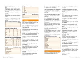 By 2013, China's online search market should be generating                                     China's top 10 Motivating Digital Brands                                             China's e-book market is expected to explode in 2010.             By	the	end	of	2009,	there	were	233	million	mobile	internet	
       RMB22.7	billion	(US$3.4	billion)	a	year.                                                       RAnK    BRAnD                                                                        E-reader	sales	stood	at	around	800,000	units	in	2009	and	         users	in	China,	accounting	for	60.8%	of	all	internet	users	
                                                                                                      1	      LENOVO
                                                                                                                                                                                           are anticipated to grow to 3 million this year.                   in the country.
       (SoURCe: BDA)
                                                                                                      2	      NOKIA
                                                                                                                                                                                           (SoURCe: ChinA DAiLy/DiSPLAy SeARCh)                              (SoURCe: CnniC)
                                                                                                      3       HAIER
       China's online brand advertising market revenue came                                           4	      NESTLE
       to	RMB7.97	billion	in	November	2009,	and	is	expected	to	                                       5	      NIKE                                                                         Thanks to more Chinese booking flights, hotel and package         By the end of 2010 there will be more internet users in
                                                                                                      6	      ICBC
       grow	by	35%	year-on-year	in	2010.	China's	overall	online	                                      7	      MCDONALD'S                                                                   tours online, online travel revenue in China is expected          China	than	the	entire	population	of	the	United	States,	more	
       advertising market is expected to grow by 44% in 2010.                                         8       L'OREAL                                                                      to	reach	US$695.8	million	in	2010,	an	increase	of	27%	            than 300 million people.
                                                                                                      9	      ADIDAS
                                                                                                                                                                                           on	2009.	By	2013	the	revenues	are	anticipated	to	reach	
       (SoURCe: CReDit SUiSSe)                                                                                                                                                                                                                               (SoURCe: eMARKeteR)

                                                                                                      10	     WONG	LO	KAT	HERBAL	TEA
                                                                                                      (SoURCe: tnS/DiGitAL MeDiA)                                                          US$1.3	billion.
       Paid	search	is	expected	to	grow	at	a	rate	of	55%	year-on-                                                                                                                           (SoURCe: iReSeARCh)                                               By 2013, 41% of all mobile users will be mobile internet
       year in 2010.                                                                                  top 5 online Advertisers in China in 2009                                                                                                              users too.
                                                                                                                                                                                           China's	online	games	market	generated	US$3.57	billion	in	
       (SoURCe: CReDit SUiSSe)                                                                                                                                                                                                                               (SoURCe: BDA)
                                                                                                      ADVeRtiSeR                                           onLine AD SPenD (RMB MiLLion)
                                                                                                      JIAyUAN	                                                                       520   revenues	in	2009.	That	number	is	expected	to	increase	to	
       Entertainment	has	a	63.8%	reach	in	China,	the	lowest	in	                                       VANCL	                                                                         510                                                                     3G	is	still	in	its	infancy	in	China.	There	are	currently	just	15	
                                                                                                                                                                                           US$4.5	billion	in	2010	and	US$9.2	billion	by	2014.
       the region.                                                                                    LINING	                                                                        370
                                                                                                                                                                                           (SoURCe: niKo PARtneRS)                                           million	3G	subscribers	in	the	country.	
       (SoURCe: CoMSCoRe)                                                                             NIKE	                                                                          290                                                                     (SoURCe: iMeDiA ConneCtion)
                                                                                                      51JOB	                                                                         260
                                                                                                      (SoURCe: ChinAinteRnetWAtCh/CR-nieLSen)
                                                                                                                                                                                           China's online gaming market is being driven by the
       The Chinese are the least prolific searchers in the region,                                                                                                                                                                                           That	being	said,	the	market	is	growing	fast.	New	mobile	
                                                                                                                                                                                           success	of	MMORPG	which	now	accounts	for	79%	of	
       averaging	61.7	searches	per	searcher	in	August	2009,	lower	                                                                                                                                                                                           subscriptions	(2G	and	3G)	numbered	9	million	every	month	
                                                                                                                                                                                           the	online	game	market.	The	market	scale	of	MMORPG	
       than	the	regional	average	(84.5	searches	per	searcher).                                                                                                                                                                                               in	Q4	2009.
       (SoURCe: CoMSCoRe)                                                                               ❚ e-CoMMeRCe                                                                       increased	by	35.2%	year	on	year	to	reach	RMB20.38	billion	        (SoURCe: iMeDiA ConneCtion)

                                                                                                                                                                                           in	2009,	while	advanced	casual	games	generated	RMB3.55	
       China's top Portals by Brand Advertising Revenue                                               In 2010, revenues generated from online advertising,                                 billion.                                                          Half	of	all	Chinese	3G	users	access	the	mobile	internet	five	
       Site                                                                           RMB MiLLion                                                                                                                                                            times a day at least.
       SINA	                                                                                 1,421
                                                                                                      games, shopping and other activities is expected to come                             (SoURCe: ChinAteChneWS/MoC)

                                                                                                                                                                                                                                                             (SoURCe: iMeDiA ConneCtion/iReSeARCh)
       SOHU	                                                                                 1,125    to	RMB112.3	billion,	a	51%	growth	on	2009.
       TENCENT	                                                                                885    (SoURCe: DiGitAL MARKetinG inneR CiRCLe/iReSeARCh)
                                                                                                                                                                                           More	than	one	quarter	(26%	or	87.88	million)	of	China's	
       NETEASE	                                                                                307                                                                                         internet	users	shopped	online	in	the	first	half	of	2009,	an	      Nearly	half	(46.5%)	of	all	mobile	phone	users	said	they	
       MSN	CHINA	                                                                              252    China's	online	shopping	market	generated	RMB250	billion	                             increase	of	38.9%	on	1H	2008.                                     would	use	3G	within	six	months,	once	it	became	available	
       SOUTUN	                                                                                 240
       yOUKU	                                                                                  212    (US$36.6	billion)	in	2009,	representing	1.97%	of	all	                                (SoURCe: ChinAinteRnetWAtCh)
                                                                                                                                                                                                                                                             to them.
                                                                                                                                                                                                                                                             (SoURCe: CnniC)
       BAIDU	                                                                                  129    domestic retail sales. It is thought that around 100 million
       (SoURCe: iReSeARCh/CReDit SUiSSe eStiMAteS)                                                                                                                                         More	than	85.7%	Chinese	online	users	searched	for	
                                                                                                      Chinese now shop online.                                                                                                                               Chinese	mobile	users	sent	784.04	billion	SMS	messages	to	
                                                                                                      (SoURCe: iReSeARCh/xinhUA)
                                                                                                                                                                                           product	information	online	during	the	first	half	of	2009,	
       China's online Ad Revenues 2009-2012                                                                                                                                                53.5%	on	B2C	sites	and	32.5%	on	C2C	sites.                        each	other	in	2009.
       (RMB MiLLion)              2009                2010                 2011e             2012                                                                                                                                                            (SoURCe: Miit)

       BRAND	AD			 	             10,853	             14,595		              18,918		         23,271	
                                                                                                      More	than	87	million	Chinese	online	users	shopped	online	                            (SoURCe: ChinAinteRnetWAtCh)


       SEARCH		    		            10,453		            16,244		              24,179		         31,166	   in	the	first	6	months	of	2009.                                                                                                                         Chinese mobile users send an average of 2.1 billion SMS
       OTHERS			   	              1,639		             2,186		               3,087		          4,014	   (SoURCe: ChinAinteRnetWAtCh)
                                                                                                                                                                                           For Chinese internet users who shop online, C2C sites such
       TOTAL			    	             22,946		            33,025		              46,184		         58,451	                                                                                        as	Taobao	and	Paipai	are	the	first	choice	for	85%	of	them,	       messages	to	each	other	every	day.	Of	these,	86%	come	
       BReAKDoWn (%)                                                                                                                                                                                                                                         from China Mobile customers.
       BRAND	AD		 		               47.9		              44.7		                41.5		           40.3	
                                                                                                      Of those online shoppers, 32.3% made no more than two                                rather than traditional B2C sites such as Amazon.
                                                                                                                                                                                                                                                             (SoURCe: ChinAteChneWS/Miit)
       SEARCH			   	               44.9		              48.6		                51.8		           52.8	   purchase	transactions	during	the	first	six	months	of	2009.	                          (SoURCe: ChinAinteRnetWAtCh)


       OTHERS		    	                7.2		               6.7		                 6.8		            7.0	   However,	a	similar	amount	(30.5%)	made	between	five	and	                                                                                               Two	fifths	(40.9%)	of	China's	SNS	users	expect	mobile	
       yoy (%)                                                                                                                                                                             Nearly	half	of	China's	online	users	(48.7%)	have	become	
                                                                                                      ten online shopping transactions in that same period.                                                                                                  usage from their networks.
       BRAND	AD		 		                9.3		                34		                  30		             23	
                                                                                                      (SoURCe: ChinAinteRnetWAtCh)
                                                                                                                                                                                           aware of online shopping sites via their friends and family.
       SEARCH		    	               61.7		                56		                  49		             29	                                                                                        (SoURCe: ChinAinteRnetWAtCh)                                      (SoURCe: WeB2ASiA/CnniC)
       OTHERS                      -8.8                  33                    41               30
       (SoURCe: CReDit SUiSSe eStiMAteS; * GRoSS ReVenUe – ADVeRtiSeRS ACtUAL SPenDinG)
                                                                                                      More	than	half	(50.4%)	of	online	Chinese	have	visited	an	                                                                                              M-commerce revenues in China were expected to reach
                                                                                                                                                                                           top online Retail Subcategories in China
                                                                                                      online retail site.                                                                  CAteGoRy                                              % ReACh     RMB55	million	in	2009,	a	130%	increase	on	2008.
       China's online Brand Ad Market Revenues: 2009/10                                               (SoURCe: CoMSCoRe)
                                                                                                                                                                                           RETAIL		                                                  50.4	   (SoURCe: teLeCoMPAPeR/iReSeARCh)
                                        BRAnD AD ReVenUe                       BReAKDoWn
                                                                                                                                                                                           COMPARISON	SHOPPING		                                     14.8	
                                           (RMB MiLLion)                (%) yoy (%) yoy (%)
       inDUStRy                              2009     2010             2009        2010   2010
                                                                                                      Chinese online shoppers have a strong preference for C2C                             BOOKS		                                                   14.5	
                                                                                                                                                                                                                                                             In	2009,	10.3%	of	online	shopping	transactions	were	made	
                                                                                                                                                                                           COMPUTER	HARDWARE		                                        6.5	
       IT		                                    971		 1,117		              11		        9		   15	       sites,	being	the	first	choice	for	85%	of	them.	The	top	site	                         CONSUMER	ELECTRONICS		                                     9.9	   by means of mobile payment.
       ELECTRONICS		                           348		    400		              4		        3		   15	
                                                                                                      by	far	is	Taobao,	with	76.5%	of	online	shoppers	citing	it	as	                        COMPUTER	SOFTWARE		                                        6.1	   (SoURCe: ChinAinteRnetWAtCh)
       FOOD	&	BEVERAGE		                       495		    693		              6		        6		   40	
                                                                                                      their first choice.                                                                  APPAREL		                                                  7.8	
       AUTO		                                1,422		 1,849		              16		       15		   30	
                                                                                                                                                                                           HEALTH	CARE		                                              7.0	
       TELECOM	&	HANDSET		                     398		    577		              4		        5		   45	       (SoURCe: ChinAinteRnetWAtCh)
                                                                                                                                                                                           MALL                                                       3.8
                                                                                                                                                                                                                                                             During	the	first	six	months	of	2009,	there	were	a	total	of	
       PERSONAL	CARE		                         294		    440		              3		        4		   50	                                                                                                                                                              62.69	million	mobile	payment	transactions	made	in	China,	
                                                                                                                                                                                           FRAGRANCES/COSMETICS		                                     2.0	
       INTERNET	SERVICE		                    1,753		 2,629		              20		       22		   50	       Nearly	half	(48.7%)	of	online	shoppers	in	China	have	                                RETAIL-MUSIC		                                             1.4	   worth	US$2.49	billion	in	expenditure.
       REAL	ESTATE		                           792		 1,070	                9		        9		   35	
       FINANCE		                               380		    532		              4		        4		   40	       become aware of shopping sites through family and friends.                           RETAIL-FOOD		                                              0.5	   (SoURCe: teLeCoMPAPeR/inteRfAx ChinA)
                                                                                                      (SoURCe: ChinAinteRnetWAtCh)                                                         DEPARTMENT	STORES		                                        1.5
       OTHERS		                              2,090		 2,765		              23		       23		   32	
                                                                                                                                                                                           TICKETS                                                    0.3
       TOTAL		                               8,942		 12,072		            100		      100		   35	
                                                                                                                                                                                           FLOWERS/GIFTS/GREETINGS		                                  0.4    Mobile	entertainment	is	predicted	to	bring	in	US$18	billion	
       (SoURCe: iReSeARCh/CReDit SUiSSe eStiMAteS)
                                                                                                      More	than	85.7%	of	Chinese	online	users	searched	for	                                JEWELRy/LUXURy	GOODS/ACCESSORIES		                         1.0	   by 2013.
                                                                                                      product	information	online	in	the	first	six	months	of	2009.	                         CONSUMER	GOODS		                                           0.2	   (SoURCe: RCR ReSeARCh/jBB ReSeARCh)
       trust in Media Channels in China                                                                                                                                                    SPORTS/OUTDOOR		                                           0.1	
       MeDiA ChAnneL                            % Who tRUSt the ChAnneL CoMPLeteLy
                                                                                                      Breaking	it	down,	53.5%	visited	B2C	sites	and	32.5%	                                 HOME	FURNISHINGS		                                         0.5	
       RECOMMENDATIONS	FROM	FRIENDS	AND	FAMILy	                                 57                    visited C2C sites to do this.                                                        TOYS                                                       0.1    Legal mobile music downloads are beginning to take off
       INDEPENDENT	REVIEWS	IN	PUBLICATIONS	                                     20                    (SoURCe: ChinAinteRnetWAtCh)                                                         (SoURCe: CoMSCoReWoRLD MetRix, AUGUSt 2009)
                                                                                                                                                                                                                                                             in	China,	with	16%	of	Chinese	saying	they	have	paid	for	
       MANUFACTURERS	/	BRANDS	WEBSITES	                                         17
       CONSUMER	OPINION	IN	BLOGS	                                               20
                                                                                                                                                                                                                                                             music	applications	on	their	phones.	More	than	one	quarter	
                                                                                                      Comparison shopping is yet to take off in China, with                                                                                                  of	them	(27%)	have	paid	for	a	full	length	mobile	music	
       TV ADS                                                                   12
       NEWSPAPER	ADS	                                                           11                    just 14.8% of online Chinese having visited a comparison                                                                                               track.
       ADS	THAT	APPEAR	ON	SEARCH	ENGINES	                                       11                    shopping site.                                                                         ❚ MoBiLe                                                        (SoURCe: SynoVAte)
       BANNER	ADS	ON	WEBSITES	                                                   9                    (SoURCe: CoMSCoRe)
       ADS	IN	VIRTUAL	WORLDS	                                                    6                                                                                                         There	are	now	an	estimated	739	million	mobile	users	in	           By	the	end	of	2009	there	were	an	estimated	12.3	million	
       ADS	IN	VIDEO	GAMES	                                                       7
       ADS VIA MOBILE SMS                                                        8                    China's virtual goods market was expected to generate                                China,	representing	a	penetration	rate	of	54.3%.                  mobile game players in China.
                                                                                                      more	than	US$5	billion	in	sales	in	2009.
                                                                                                                                                                                           (SoURCe: Miit/PeoPLe'S DAiLy)
       (SoURCe: tnS/DiGitAL MeDiA)
                                                                                                                                                                                                                                                             (SoURCe: PyRAMiD ReSeARCh)
                                                                                                      (SoURCe: ViRtUALGooDSneWS.CoM/+8*)




20 asia pacific digital marketing yearbook                                                                                                                                                                                                                                                           asia pacific digital marketing yearbook 21
 