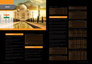 inDiA                                                                                                                                                What indians do online
                                                                                                                                                            ACtiVitieS                                                  % of USeRS         % ChAnGe
                                                                                                                                                                                                                                                          MSN	GAMES	
                                                                                                                                                                                                                                                          AOL	GAMES	
                                                                                                                                                                                                                                                          NICKELODEON	CASUAL	GAMES	
                                                                                                                                                                                                                                                                                                                                                            355
                                                                                                                                                                                                                                                                                                                                                            319
                                                                                                                                                                                                                                                                                                                                                            315
                                                                                                                                                                                                                       UnDeRtAKinG         fRoM 2008
                                                                                                                                                                                                                                                          WILDTANGENT	NETWORK	                                                                              296
                                                                                                                                                            SEARCH	FOR	TRAVEL	PRODUCTS		                                         84		                –	
                                                                                                                                                                                                                                                          EA	ONLINE	                                                                                        274
                                                                                                                                                            JOB	SEARCH		                                                         71		             -0.3	   (SoURCe: CoMSCoRe WoRLD MetRix; AUDienCe: ALL PeRSonS 15+ At inDiA hoMe/WoRK LoCAtionS)
                                                                                                                                                            SEARCH	FOR	NON-TRAVEL	PRODUCTS		                                     68		                –	
                                                                                                                                                            INSTANT	MESSAGING/CHATTING		                                         67		               -3	
                                                                                                                                                            CHECK	GENERAL	NEWS		                                                 62		               -1	   india's top 10 Retail Sites of 2009
                                                                                                                                                            DATING/FRIENDSHIP		                                                  55		              +5	                                              2009 AVeRAGe MonthLy UniqUe ViSitoRS ('000)
                                                                                                                                                            CHECK	CRICKET	CONTENT/SCORE	                                         53		              +3	    RETAIL                                                                         13,404
                                                                                                                                                            CHECK	SPORTS	OTHER	THAN	CRICKET		                                    52		                –	   AMAZON	SITES	                                                                    3,542
                                                                                                                                                            MATRIMONIAL	SEARCH		                                                 49		            +0.4	    APPLE	WORLDWIDE	SITES	                                                           1,667
                                                                                                                                                            ENGLISH	INFO	SEARCH	ENGINE		                                         49		            +0.6	    ALIBABA.COM	                                                                     1,253
                                                                                                                                                            (SoURCe: jUxtConSULt)
                                                                                                                                                                                                                                                          HEWLETT	PACKARD	                                                                   993
                                                                                                                                                                                                                                                          AMERICANGREETINGS	PROPERTy	                                                        918
                                                                                                                                                                                                                                                          WARESEEKER	                                                                        883
                                                                                                                                                                                                                                                          SAMSUNG	GROUP	                                                                     719
                                                                                                                                                                                                                                                          DELL	                                                                              712
                                                                                                                                                              ❚ onLine ADVeRtiSinG                                                                        BOOKMySHOW	                                                                        646
                                                                                                                                                                                                                                                          FLIPKART	                                                                          611
                                                                                                                                                            Online	ad	revenues	in	India	in	2008/09	came	to	Rs3.25	                                        (SoURCe: CoMSCoRe WoRLD MetRix; AUDienCe: ALL PeRSonS 15+ At inDiA hoMe/WoRK LoCAtionS)


                                                                                                                                                            billion,	38%	higher	than	the	previous	year.	By	2009/10	they	
                                                                                                                                                                                                                                                          india's top 10 entertainment Sites of 2009
                                                                                                                                                            are expected to reach Rs4.3 billion.                                                                                                    2009 AVeRAGe MonthLy UniqUe ViSitoRS ('000)
                                                                                                                                                            (SoURCe: iAMAi)
                                                                                                                                                                                                                                                          ENTERTAINMENT	                                                                 21,991
                                                                                                                                                                                                                                                          yOUTUBE	                                                                       10,474
                                                                                                                                                            Ad spend on a per user basis is low in India, valued at                                       CBS	INTERACTIVE	                                                                 5,154
                                                                                                                                                                                                                                                          AOL	MUSIC	                                                                       4,005
                                                                                                                                                            Rs65	per	user.	It	is	expected	to	increase	to	Rs68	in	2010.
                                                                                                                                                            (SoURCe: iAMAi)
                                                                                                                                                                                                                                                          METACAFE	                                                                        3,740
                                                                                                                                                                                                                                                          SONGS.PK	                                                                        2,956
                                                                                                                                                                                                                                                          YAHOO! MOVIES                                                                    2,802
                                                                                                                                                            Online ad spend is expected to increase by 32% over the                                       REAL.COM	NETWORK	                                                                2,227
                                                                                                                                                            next four to five years, generating Rs20 billion by 2013.                                     SANTABANTA	                                                                      1,762
                                                                                                                                                            (SoURCe: PWC)                                                                                 GORILLA	NATION	                                                                  1,693
                                                                                                                                                                                                                                                          BEEMP3	                                                                          1,680
                                                                                                                                                                                                                                                          (SoURCe: CoMSCoRe WoRLD MetRix; AUDienCe: ALL PeRSonS 15+ At inDiA hoMe/WoRK LoCAtionS)
                                                                                                                                                            Currently online ad spend represents just 2.3% of overall
Taj Mahal palace at sunrise                                                                                                                                 ad	spend.	By	2013	that	is	expected	to	change	to	5.5%.                                         indian online Ad Market by industry Sector
                                                                                                                                                            (SoURCe: PWC)
                                                                                                                                                                                                                                                          SeCtoR                       2008/2009                    2009/2010                    % GRoWth
                                                                                                                                                                                                                                                                                     (RS MiLLion)                 (RS MiLLion)
                                                                                                                                                            India's	top	500	advertisers	spent	an	estimated	Rs278.15	                                      BFSI	                               553	                          645	                              17
                                                                                                                                                                                                                                                          AUTO	                               276	                          387	                              40
                                                                                                                                                            crore	on	online	advertising	in	2008/09,	representing	around	                                  FMCG	                               325	                          473	                              46
                                                                                                                                                            64%	of	all	online	ad	spend	by	Indian	advertisers.                                             CONSUMER	DURABLES	                  260	                          344	                              32
                                                                                                                                                                                                                                                          IT/TELECOM	                         488	                          688	                              41
                                                                       india's internet Users 2009
                                                                                                                                                            (SoURCe: WeBChUtney)

                                                                                                                                                                                                                                                          EDUCATION	                          195	                          344	                              76
          ❚ DeMoGR APhiCS                                                                                                                      % of USeRS
                                                                                                                                                                                                                                                          ONLINE	PUBLISHERS	                  845	                        1,075	                              27
                                                                       GenDeR                                                                               Three categories dominate online ad spend in India. The
                                                                                                                                                                                                                                                          ELECTRONIC	MEDIA	                   130	                          172	                              32
        India	now	has	71	million	internet	users,	showing	a	growth	
                                                                       MALE	                                                                           79   IT/online sector accounts for 23% of online ad spend                                          PRINT	MEDIA	                         49	                           86	                              76
                                                                       FEMALE                                                                          21
        rate	of	42%	through	2009.	Of	this	number,	51	million	of	       AGe                                                                                  among	India's	top	500	marketers;	the	consumer	durables	                                       OTHERS	
                                                                                                                                                                                                                                                          (SoURCe: AiMAi)
                                                                                                                                                                                                                                                                                              130	                           90	                             -31

        them are active users.                                         15-24	                                                                          41   industry	is	estimated	to	account	for	19%;	and	banking,	
                                                                       25-34	                                                                          36
        (SoURCe: eConoMiC tiMeS/iMRB/iAMAi)
                                                                       35-44	                                                                          15
                                                                                                                                                            financial	services	and	insurance	accounts	for	17%.                                            online Ad Performance in india, Basic Metrics
                                                                                                                                                            (SoURCe: WeBChUtney)
                                                                                                                                                                                                                                                          SeCtoR                        iMP. With   inteRACtion   DWeLL   USeR AVeRAGe     CtR (RiCh          CtR
                                                                       45-54	                                                                           7
        The number of internet connections in India is still
                                                                                                                                                                                                                                                                                 inteRACtion RAte          RAte    RAte     DWeLL tiMe       MeDiA)    (StAnDARD
                                                                       55+	                                                                             1                                                                                                                                                                                 (SeConDS)        MeDiA)

        considered	to	be	very	low,	at	14.6	million.                    ACCeSS LoCAtion                                                                      More	than	one	quarter	(26%)	of	the	top	500	Indian	                                            APPAREL		                 9.7%	               27.2%	 12.4%	            49.5		     1.06%	           –
                                                                       HOME                                                                            88                                                                                                 AUTO	                     7.6%	               12.6%	 7.7%	             25.5		     0.43%	           –
        (SoURCe: eConoMiC tiMeS/iMRB/iAMAi)                                                                                                                 advertisers' digital spend goes on brand-specific websites.                                   CONSUMER	PACKAGED	GOODS	 9.0%	                17.5%	 11.2%	            77.8		     0.70%	       0.88%
                                                                       OFFICE                                                                          84
                                                                       SPenDS 2 hoURS oR MoRe onLine                                                        Just 2% goes on mobile advertising.                                                           ELECTRONICS	              7.8%	               13.3%	 8.6%	             42.6		     0.81%	       0.46%
        India's current broadband penetration rate stands at less      HOME-WEEKDAyS	                                                                  43   (SoURCe: WeBChUtney)                                                                          ENTERTAINMENT	            3.9%	                7.5%	 5.9%	             29.9		     0.44%	       0.37%
        than 1%.                                                       HOME-WEEKENDS	                                                                  54                                                                                                 FINANCIAL	                7.3%	               12.2%	 6.9%	             27.0		     0.16%	           –
                                                                                                                                                                                                                                                          GOVERNMENT/UTILITIES	     8.2%	               14.1%	 8.2%	             47.0		     0.44%	           –
        (SoURCe: PyRAMiD ReSeARCh)                                     OFFICE-WEEKDAyS	                                                                53   Online	spend	by	India's	top	500	advertisers	is	expected	to	
                                                                       (SoURCe: CoMSCoRe; WeBChUtney; SURVey of inDiA'S toP 500 ADVeRtiSeRS)                                                                                                              HEALTH/BEAUTy	            7.1%	               11.6%	 6.0%	             30.4		     0.20%	           –
                                                                                                                                                            grow	by	44%	to	reach	Rs399	crore	in	2009/10.                                                  NEWS/MEDIA	                  –	                   –	     –	               –	          –	       0.16%
        Four out of five PC users and English-speaking urbanites in                                                                                         (SoURCe: WeBChUtney)
                                                                                                                                                                                                                                                          RETAIL	                  10.6%	               18.0%	 9.4%	             21.8		     0.38%	           –
        India are now connected to the internet.                                                                                                                                                                                                          SERVICES	                 7.6%	               12.1%	 10.0%	            15.6		     0.36%	           –
                                                                                                                                                            india's top 10 Sites of 2009                                                                  TECH/INTERNET	            7.6%	               13.7%	 9.2%	             24.3		     0.41%	       0.21%
                                                                         ❚ USeR BehAVioUR
        (SoURCe: eConoMiC tiMeS/iMRB/iAMAi)
                                                                                                                                                                                                                                                          TELECOM	                  5.7%	                9.6%	 6.3%	             28.3		     0.42%	       0.30%
                                                                                                                                                                                                  2009 AVeRAGe MonthLy UniqUe ViSitoRS ('000)
                                                                                                                                                                                                                                                          TRAVEL	                   7.7%	               14.6%	 7.2%	             31.5		     0.25%	       0.19%
        More	than	a	third	(37%)	of	Indian	internet	users	rely	on	                                                                                           GOOGLE	SITES	                                                              27,139             (SoURCe: eyeBLASteR ReSeARCh q1 2009 to q4 2009)

        internet cafes for access.                                     Entertainment	reach	in	India	was	63.8%	in	August	2009.                               yAHOO!	SITES	                                                              23,527
                                                                       (SoURCe: CoMSCoRe)                                                                   MICROSOFT	SITES	                                                           13,068
        (SoURCe: eConoMiC tiMeS/iMRB/iAMAi)
                                                                                                                                                            REDIFF.COM	INDIA			                                                          9,427            online Ad Performance in india, Video Metrics
                                                                                                                                                            WIKIMEDIA	FOUNDATION	SITES	                                                  7,922                                   AVG. ViDeo                  StARteD      50% PLAyeD fULLy PLAyeD
        More	than	three	quarters	(77%)	of	India's	online	population	   News	and	information	reach	was	41.8%	in	August	2009.                                 FACEBOOK	                                                                    7,618                           DURAtion (SeConDS)                      RAte            RAte         RAte
                                                                       (SoURCe: CoMSCoRe)
                                                                                                                                                            TIMES	INTERNET		                                                             6,113            APPAREL	                         –	                       –	              –		          –
        is	under	the	age	of	35.                                                                                                                             AOL			                                                                       6,083            AUTO	                         15.4	                   25.3%	          43.0%	       27.7%
        (SoURCe: CoMSCoRe)
                                                                       A sizeable 88.8% of Indian search activity happens on                                ASK	NETWORK	                                                                 5,801            CONSUMER	PACKAGED	GOODS	      37.5	                   11.0%	          82.0%	       66.5%
                                                                                                                                                            NETWORK	18	                                                                  5,774            ELECTRONICS	                 154.8	                   27.2%	          97.5%	       42.4%
        The average monthly family income of Indian online users       Google,	the	highest	levels	in	the	region.	                                           (SoURCe: CoMSCoRe WoRLD MetRix; AUDienCe: ALL PeRSonS 15+ At inDiA hoMe/WoRK LoCAtionS)
                                                                       (SoURCe: CoMSCoRe)
                                                                                                                                                                                                                                                          ENTERTAINMENT	                19.1	                    7.6%	          65.0%	       46.2%
        is 3.2 times higher than the national average.                                                                                                                                                                                                    FINANCIAL	                    20.0	                   10.8%	          49.3%	       31.3%
        (SoURCe: jUxtConSULt)                                                                                                                               india's top 10 Gaming Sites of 2009                                                           GOVERNMENT/UTILITIES	         14.5	                    6.3%	          56.1%	       33.3%
                                                                       The	vast	majority	(92%)	of	India's	blogs	are	written	in	                                                                   2009 AVeRAGe MonthLy UniqUe ViSitoRS ('000)
                                                                                                                                                                                                                                                          HEALTH/BEAUTy	                 7.3	                    4.7%	          82.8%	       75.8%

        Indians spend the least amount of time online than any         English.                                                                             ONLINE	GAMING	                                                               6,117
                                                                                                                                                                                                                                                          NEWS/MEDIA	                      –	                       –	              –	           –
                                                                                                                                                                                                                                                          RETAIL	                       19.8	                   28.0%	          62.1%	       52.0%
                                                                       (SoURCe: inDiBLoGGeR)                                                                yAHOO!	GAMES	                                                                1,061
        other Asian nation, with internet users spending 11 hours a                                                                                         MINICLIP	                                                                      979
                                                                                                                                                                                                                                                          SERVICES	                        –	                       –	              –	           –
                                                                                                                                                                                                                                                          TECH/INTERNET	                15.6	                   17.3%	          47.9%	       26.2%
        month	on	average	online	in	2009.                               More	than	a	third	(37%)	of	Indians	aged	between	18	and	                              GAMETOP	                                                                       626
                                                                                                                                                                                                                                                          TELECOM	                      21.1	                   12.3%	          60.5%	       44.5%
        (SoURCe: CoMSCoRe)                                                                                                                                  BIG	FISH	GAMES	SITES	                                                          394
                                                                       25	use	their	PDAs	and	smartphones	to	receive	emails.                                 SPIL	GAMES	                                                                    377
                                                                                                                                                                                                                                                          TRAVEL	                        8.7	                    0.6%	          54.6%	       42.0%
                                                                                                                                                                                                                                                          (SoURCe: eyeBLASteR ReSeARCh q1 2009 to q4 2009)
                                                                       (SoURCe: ePSiLon inteRnAtionAL)




 30 asia pacific digital marketing yearbook                                                                                                                                                                                                                                                             asia pacific digital marketing yearbook 31
 