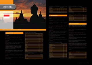 inDoneSiA                                                                                                                                                                how indonesians Spend their internet time, by Age
                                                                                                                                                                           ACCeSS Point                                               % of USeRS/AGe
                                                                                                                                                                                                                                                                        how frequently indonesians go online
                                                                                                                                                                                                                                                                        fReqUenCy                                                         totAL USeRS           % of
                                                                                                                                                                                                                totAL      15-19      20-24   25-29  30-39 40-50                                                                                ('000)         USeRS
                                                                                                                                                                           INTERNET	CAFE	                          36	        53	        39	     16	    24	    21       EVERyDAy	                                                                 1,155	         15.4
                                                                                                                                                                           OFFICE	                                 21	         –	        11	     44	    49	   47        FEW	TIMES	A	WEEK		                                                        2,379	        31.73
                                                                                                                                                                           HOME	                                   18	        13	        19	     23	    16	   25        ONCE	A	WEEK	                                                              1,067	        14.23
                                                                                                                                                                           MOBILE	PHONE/PDA	                       11	        19	         8	      9	     6	    7        FEW	TIMES	A	MONTH	                                                          886	        11.82
                                                                                                                                                                           SCHOOL	                                  7	        10	        12	      –	     2	    –        ONCE	A	MONTH	                                                               401	         5.35
                                                                                                                                                                           LAPTOP-WIFI	SPOT	                        4	         1	         7	      7	     2	    –        LESS	THAN	ONCE	A	MONTH	                                                   1,609	        21.46
                                                                                                                                                                           FRIEND'S	HOUSE	                          9	         4	         4	      1	     2	    –        (SoURCe: nieLSen MeDiA inDex inDoneSiA; Mix 2009 WAVe 4 – fULL WeiGhteD By: PoPULAtion; USeD
                                                                                                                                                                                                                                                                        inteRnet in PASt 12 MonthS)
                                                                                                                                                                           (SoURCe: yAhoo!-tnS net inDex inDoneSiA 2009; PASt 3 MonthS)



                                                                                                                                                                                                                                                                        how Long indonesians Spend online
                                                                                                                                                                                                                                                                        AVeRAGe tiMe SPent USinG inteRnet                                         ('000)      VeRt%

                                                                                                                                                                             ❚ USeR BehAVioUR                                                                           LESS	THAN	30	MINUTES	
                                                                                                                                                                                                                                                                        30	MINUTES-LESS	THAN	1	HOUR	
                                                                                                                                                                                                                                                                                                                                                      595	
                                                                                                                                                                                                                                                                                                                                                    1,974	
                                                                                                                                                                                                                                                                                                                                                                 7.94
                                                                                                                                                                                                                                                                                                                                                                26.33
                                                                                                                                                                                                                                                                        1	HOUR-LESS	THAN	2	HOURS	                                                   2,507	      33.44
                                                                                                                                                                           Indonesian internet users spent on average eight hours                                       2	HOURS-LESS	THAN	3	HOURS	                                                  1,440	      19.21
                                                                                                                                                                                                                                                                        3	HOURS-LESS	THAN	4	HOURS	                                                    429	       5.72
                                                                                                                                                                           online	per	month	in	2009.                                                                    4	HOURS-LESS	THAN	5	HOURS	                                                    165	        2.2
                                                                                                                                                                           (CoMSCoRe)
                                                                                                                                                                                                                                                                        5	HOURS-LESS	THAN	6	HOURS	                                                    149	       1.99
                                                                                                                                                                                                                                                                        6	HOURS-LESS	THAN	7	HOURS	                                                     58	       0.77
                                                                                                                                                                           Entertainment	reach	was	65.9%	in	August	2009.                                                7	HOURS	OR	MORE	                                                              181	        2.4
                                                                                                                                                                           (SoURCe: CoMSCoRe)                                                                           (SoURCe: nieLSen MeDiA inDex inDoneSiA; Mix 2009 WAVe 4 – fULL WeiGhteD By: PoPULAtion; USeD
                                                                                                                                                                                                                                                                        inteRnet in PASt 12 MonthS)


                                                                                                                                                                           Indonesian internet users spend on average 1.4 hours per
                                                                                                                                                                           user on online entertainment.
                                                                                                                                                                           (SoURCe: CoMSCoRe)
                                                                                                                                                                                                                                                                          ❚ onLine ADVeRtiSinG
                                                                                                                                                                           Indonesians	love	to	connect,	with	46%	of	them	in	a	survey	                                   Online	ad	spend	in	Indonesia	came	to	just	US$900,000	in	
                                                                                                                                                                           citing communication and interaction with others being the                                   2009	and	is	projected	to	grow	slightly	to	US$1	million	in	
                                                                                                                                                                           key thing they value most about the internet.                                                2010.
                                                                                                                                                                           (SoURCe: BBC)
                                                                                                                                                                                                                                                                        (SoURCe: ZenithoPtiMeDiA)


                                                                                                                                                                           More	than	5	million	Indonesian	internet	users	are	social	                                    By 2012, Indonesian online ad spend is expected to reach
Sunrise over Borobudur Temple on Java Island, Indonesia                                                                                                                    network users.                                                                               US$1.8	million.
                                                                                                                                                                           (SoURCe: CoMSCoRe)
                                                                                                                                                                                                                                                                        (SoURCe: ZenithoPtiMeDiA)


                                                                                                                                                                           Nearly	half	(45.5%)	of	Indonesian	online	users	turned	to	                                    By the end of 2013, growth in digital and mobile
                                                                        indonesia's internet Users 2009                                                                    the	internet	for	news	and	information	in	August	2009.
          ❚ DeMoGR APhiCS                                                                                                       totAL USeRS ('000)        % of USeRS       (SoURCe: CoMSCoRe)
                                                                                                                                                                                                                                                                        advertising spend in Indonesia will surpass the global
                                                                        GenDeR                                                                                                                                                                                          rate.	While	growth	rates	are	predicted	to	be	stagnant	in	
                                                                        MALE	                                                                    2,968	           56.59
        There are currently around 30 million Indonesian's online.                                                                                                         More than a third (34%) of Indonesians say their main                                        2009/10,	online	spend	will	grow	a	rate	of	14.5%	between	
                                                                        FEMALE	                                                                  2,277	           43.41
        (SoURCe: Point toPiC)
                                                                        AGe                                                                                                source of information is the internet.                                                       2011 and 2013.
                                                                                                                                                                                                                                                                        (SoURCe: jAKARtA PoSt/PWC)
                                                                        10-14		                                                                    875	           16.68    (SoURCe: SoRoS/oSi ReSeARCh)

        But taking internet subscriptions into account, Indonesia's     15-19		                                                                  1,661	           31.67
        online population is only around 2.4 million people.            20-24		                                                                  1,091	            20.8    There are more than 1 million bloggers in Indonesia.                                         From 2012, ad spending on digital and mobile is expected
                                                                        25-29		                                                                    659	           12.56
        (SoURCe: RePoRtLinKeR)
                                                                        30-34		                                                                    513	            9.78
                                                                                                                                                                           (SoURCe:VLiSA.CoM)
                                                                                                                                                                                                                                                                        to overtake other platforms.
                                                                                                                                                                                                                                                                        (SoURCe: jAKARtA PoSt/PWC)
                                                                        35-39		                                                                    214	            4.08
        Indonesia's current internet penetration rate stands at         40-44		                                                                    133	            2.54    There are estimated to be around 8 million online gamers
        around 13%.                                                     45-49		                                                                     56	            1.07    in Indonesia.                                                                                More	than	two	thirds	(69%)	of	Indonesian's	trust	brand	
                                                                        50-54		                                                                     22	            0.42
        (SoURCe: MCit)
                                                                        55+		                                                                       21	             0.4	
                                                                                                                                                                           (SoURCe: MMoRPG inDoneSiA)
                                                                                                                                                                                                                                                                        websites as advertising channels.
                                                                                                                                                                                                                                                                        (SoURCe: the nieLSen CoMPAny)
                                                                        exPenDitURe
        By the end of 2010, it is estimated that Indonesia's internet   IR600	OR	BELOW	                                                             96	            1.83    What indonesians did online in 2009
        user base will have grown to 80 million people.                 IR601-900	                                                                 240	            4.58                                                                   totAL USeRS     % of USeRS    Indonesian internet users have relatively high levels of trust
                                                                        IR901-1250	                                                                544	           10.37    EMAIL	                                                                3,520	         46.95
        (SoURCe: Point toPiC)
                                                                                                                                                                           INTERNET	PHONE	                                                         119	          1.59
                                                                                                                                                                                                                                                                        in	search	engines	as	paid	advertising	channels,	with	57%	
                                                                        IR1251-1750	                                                               927	           17.67
                                                                        IR1751-2500	                                                             1,455	           27.74    DOWNLOAD	SOFTWARE	/	FILES	                                            2,325	         31.01   of respondents to a survey showing the most trust in them.
        Indonesia had the highest growth rate of broadband              IR2501-3500	                                                             1,030	           19.64    PRODUCT	INFO	                                                         1,737	         23.17   (SoURCe: the nieLSen CoMPAny)

        connections	in	the	world	in	Q3	2009,	when	it	added	             IR3501	OR	MORE	                                                            953	           18.17    COMPANy	INFO	                                                           542	          7.23
                                                                                                                                                                           BUy	ANy	PRODUCT	                                                        227	          3.03
        163,000	new	connections	to	give	it	a	total	of	nearly	           inCoMe
                                                                                                                                                                           PERFORM	FINANCIAL	SERVICES	                                             291	          3.88
                                                                                                                                                                                                                                                                        Indonesian mobile internet users served up more than 1.2
                                                                        IR600	OR	BELOW	                                                             51	            0.97
        300,000 broadband connections.                                  IR601-900	                                                                 109	            2.08    ACCES	INTL	NEWS	                                                      1,495	         19.94   billion	ad	requests	in	Q4	2009,	the	second	highest	in	the	
        (SoURCe: LiPA)                                                  IR901-1250	                                                                304	             5.8    ACCES	LOCAL	NEWS	                                                     2,127	         28.37   region.
                                                                        IR1251-1750	                                                               596	           11.36    READ	ELECTRO	NPP	                                                       972	         12.96   (SoURCe: ADMoB)
                                                                        IR1751-2500	                                                              1047	           19.96    READ	ELECTRO	MAG	                                                       549	          7.32
        Broadband subscribers are expected to number 3.2 million                                                                                                           LISTEN	TO	MUSIC	                                                      2,817	         37.57
                                                                        IR2501-3500	                                                              1118	           21.32
        by	the	end	of	2013,	which	would	represent	93.6%	of	all	         IR3501	OR	MORE	                                                          2,003	           38.19    WATCH	A	MOVIE	                                                          677	          9.03   indonesia's top 10 Sites of 2009
                                                                                                                                                                           PLAy	GAMES	                                                           2,960	         39.48                                           2009 AVeRAGe MonthLy UniqUe ViSitoRS ('000)
        internet subscribers.                                           (SoURCe: nieLSen MeDiA inDex inDoneSiA; Mix 2009 WAVe 4 – fULL WeiGhteD By: PoPULAtion;
                                                                        inCiDenCe of USinG inteRnet in PASt WeeK)
                                                                                                                                                                                                                                                                        GOOGLE	SITES	                                                                  5,339
        (SoURCe: RePoRtLinKeR)
                                                                                                                                                                           BULLETIN	BOARDS	                                                        227	          3.03
                                                                                                                                                                           CHATING	                                                              2,449	         32.66   FACEBOOK	                                                                      5,274
                                                                        how indonesians go online                                                                          GENERAL	SURFING	                                                      2,875	         38.34   yAHOO!	SITES	                                                                  4,968
        More	than	two	thirds	(70%)	of	Indonesia's	internet	users	       ACCeSS Point                                                                      % of USeRS       JOB	HUNTING	                                                            970	         12.94   WORDPRESS	                                                                     2,463
                                                                                                                                                                                                                                                                        MICROSOFT	SITES	                                                               2,092
        live in Jakarta and other large cities.                         INTERNET	CAFES	                                                                           83       VIDEO	CONFERENCE	                                                       194	          2.59
                                                                                                                                                                           EDUCATION	SERVICE	                                                    1,756	         23.42   AOL			                                                                         1,796
        (SoURCe: DCi)                                                   MOBILE	PHONE/PDA	                                                                         22
                                                                                                                                                                           CLASSIFy	ADS	                                                           294	          3.92   4SHARED	                                                                       1,675
                                                                        OFFICE	                                                                                   19
                                                                                                                                                                           PARTICIPATE	IN	AUCTIONS	                                                 20	          0.27   WIKIMEDIA	FOUNDATION	SITES	                                                    1,559
                                                                        SCHOOL	                                                                                   17
        Indonesia's	internet	user	universe	grew	at	a	rate	of	1,150%	                                                                                                       OTHERS	                                                                 733	          9.78   THE	MOZILLA	ORGANISATION	                                                      1,410
                                                                        HOME	                                                                                     16
        between	2000	and	2009.                                          FRIENDS	HOUSE	                                                                             9
                                                                                                                                                                           (SoURCe: nieLSen MeDiA inDex inDoneSiA; Mix 2009 WAVe 4)                                     FRIENDSTER	                                                                    1,266
                                                                                                                                                                                                                                                                        (SoURCe: CoMSCoRe WoRLD MetRix; AUDienCe: ALL PeRSonS 15+ At inDoneSiAn hoMe/WoRK
        (SoURCe: inteRnetWoRLDStAtS)
                                                                        LAPTOP-WIFI	SPOT	                                                                          7                                                                                                    LoCAtionS)
                                                                        (SoURCe: yAhoo!-tnS net inDex inDoneSiA 2009; PASt 3 MonthS)




 34 asia pacific digital marketing yearbook                                                                                                                                                                                                                                                                          asia pacific digital marketing yearbook 35
 