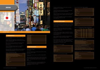 jAPAn                                                                                                                                                 Nearly	one	quarter	of	Japan's	online	users	are	gamers,	
                                                                                                                                                             numbering	16.5	million	people.
                                                                                                                                                                                                                                                          japan's top 10 Retail Sites of 2009
                                                                                                                                                                                                                                                                                                     2009 AVeRAGe MonthLy UniqUe ViSitoRS ('000)
                                                                                                                                                             (SoURCe: CoMSCoRe)                                                                           RETAIL	                                                                         49,009
                                                                                                                                                                                                                                                          RAKUTEN.CO.JP	                                                                  31,882
                                                                                                                                                                                                                                                          AMAZON	SITES	                                                                   23,967
                                                                                                                                                             More	than	two	thirds	of	Japanese	internet	users	(67.5%)	                                     yAHOO!	SHOPPING	                                                                19,598
                                                                                                                                                             turn to the internet for news and information.                                               KAKAKU			                                                                       16,797
                                                                                                                                                             (SoURCe: CoMSCoRe)                                                                           APPLE	WORLDWIDE	SITES	                                                            9,205
                                                                                                                                                                                                                                                          ECNAVI.JP	                                                                        4,084
                                                                                                                                                                                                                                                          yAHOO!	JAPAN	STORES	                                                              3,556
                                                                                                                                                             Japan has around 21.8 million social network users. Around                                   DMM	                                                                              3,553
                                                                                                                                                             half (10.2 million) of them actively manage their profiles.                                  OCNK.NET	                                                                         3,539
                                                                                                                                                             (SoURCe: UniVeRSAL MCCAnn)                                                                   NISSEN	GROUP	                                                                     3,433
                                                                                                                                                                                                                                                          (SoURCe: CoMSCoRe WoRLD MetRix; AUDienCe: ALL PeRSonS 15+ At jAPAn hoMe/WoRK LoCAtionS


                                                                                                                                                             Nearly	one	fifth	(18.66%)	of	Japanese	social	networkers	
                                                                                                                                                                                                                                                          japan's top 10 entertainment Sites of 2009
                                                                                                                                                             have uploaded a video on to a site.                                                                                                     2009 AVeRAGe MonthLy UniqUe ViSitoRS ('000)
                                                                                                                                                             (SoURCe: UniVeRSAL MCCAnn)
                                                                                                                                                                                                                                                          ENTERTAINMENT	                                                                  50,416
                                                                                                                                                                                                                                                          yOUTUBE	                                                                        26,697
                                                                                                                                                                                                                                                          SONy	ONLINE	                                                                    16,754
                                                                                                                                                                                                                                                          ITUNES	SOFTWARE	(APP)	                                                          15,011
                                                                                                                                                               ❚ onLine ADVeRtiSinG                                                                       NICOVIDEO.JP	                                                                   13,447
                                                                                                                                                                                                                                                          yAHOO!	JAPAN	GyAO!	                                                               9,772
                                                                                                                                                                                                                                                          ORICON	                                                                           8,054
                                                                                                                                                             In	2009,	Japan's	advertisers	spent	more	on	online	(US$7.77	                                  FUJI	TELEVISION	NETWORK	                                                          7,720
                                                                                                                                                             billion)	than	they	did	on	newspapers	($7.4	billion)	–	for	the	                               yAHOO!	MUSIC	                                                                     6,971
                                                                                                                                                                                                                                                          yAHOO!	TV	                                                                        5,454
                                                                                                                                                             first time ever. The internet now only sits behind TV as the                                 NHK.OR.JP	                                                                        5,371
                                                                                                                                                             medium attracting the highest online ad spend in Japan.                                      (SoURCe: CoMSCoRe WoRLD MetRix; AUDienCe: ALL PeRSonS 15+ At jAPAn hoMe/WoRK LoCAtionS)

                                                                                                                                                             (SoURCe: ASiAjin/DentSU)

                                                                                                                                                                                                                                                          online Ad Performance in japan, Basic Metrics
                                                                                                                                                             Japanese	advertisers	spent	US$1.80	billion	on	search	                                                                    iMP. With
                                                                                                                                                                                                                                                                               inteRACtion RAte
                                                                                                                                                                                                                                                                                                  inteRACtion
                                                                                                                                                                                                                                                                                                         RAte
                                                                                                                                                                                                                                                                                                                DWeLL RAte   USeR AVeRAGe
                                                                                                                                                                                                                                                                                                                               DWeLL tiMe
                                                                                                                                                                                                                                                                                                                                             CtR (RiCh
                                                                                                                                                                                                                                                                                                                                               MeDiA)
                                                                                                                                                                                                                                                                                                                                                               CtR
                                                                                                                                                                                                                                                                                                                                                         (StAnDARD
                                                                                                                                                             advertising	in	2009,	and	are	expected	to	spend	US$2.04	                                      APPAREL	                 0.3%	               0.5%	        1.6%	
                                                                                                                                                                                                                                                                                                                                (SeConDS)
                                                                                                                                                                                                                                                                                                                                    26.0		    0.08%	
                                                                                                                                                                                                                                                                                                                                                             MeDiA)
                                                                                                                                                                                                                                                                                                                                                               –
                                                                                                                                                             billion on search this year.                                                                 AUTO	                    4.1%	               6.4%	        6.6%	           17.8		    0.32%	           –
                                                                                                                                                             (SoURCe: D2/DentSU)                                                                          CONSUMER	PACKAGED	GOODS	 0.6%	               0.8%	        2.4%	           35.3		    0.07%	           –
                                                                                                                                                                                                                                                          CORPORATE	               3.7%	               4.9%	       17.2%	            9.8		    0.46%	       0.12%
Shinjuku, Tokyo                                                                                                                                              In 2010, online ad spend in Japan is expected to come to                                     ELECTRONICS	             1.5%	               2.2%	        6.7%	           24.9		    0.24%	           –
                                                                                                                                                                                                                                                          ENTERTAINMENT	           6.3%	              27.9%	       11.2%	           45.5		    0.29%	           –
                                                                                                                                                             more	than	US$7.9	billion.	By	2012	that	number	is	expected	                                   FINANCIAL	               0.3%	               0.5%	        2.2%	           36.5		    0.06%	           –
                                                                                                                                                             to	jump	to	$9.5	billion.                                                                     GAMING	                  3.5%	               4.4%	        4.4%	          118.2		    0.22%	           –
                                                                                                                                                             (SoURCe: ZenithoPtiMeDiA)                                                                    HEALTH/BEAUTy	           0.5%	               0.7%	        2.6%	           18.9		    0.20%	           –
                                                                                              AnnUAL hoUSehoLD inCoMe
                                                                                                                                                                                                                                                          RETAIL	                 11.6%	              15.0%	       14.9%	           16.5		    0.77%	           –
          ❚ DeMoGR APhiCS                                                                     LESS	THAN	¥1,999,999		                                  21.2
                                                                                                                                                                                                                                                          SERVICES	                0.1%	               0.2%	        2.8%	           24.3		    0.08%	           –
                                                                                              ¥2,000,000-2,999,999		                                  35.2   Japan's affiliate market is expected to generate ¥123.55	                                    TECH/INTERNET	           0.1%	               0.1%	        2.8%	           20.2		    0.08%	           –
                                                                                              ¥3,000,000-3,999,999		                                  50.1
        There	are	more	than	95	million	internet	users	in	Japan.                               ¥4,000,000-4,999,999		                                  62.2   billion	by	2012,	a	growth	rate	of	52%	on	2008.                                               TRAVEL	                  1.0%	               1.4%	        3.8%	           16.0		    0.10%	       0.07%
                                                                                                                                                             (SoURCe: MiC)                                                                                (SoURCe: eyeBLASteR ReSeARCh q1 2009 to q4 2009)
        (SoURCe: inteRnetWoRLDStAtS)                                                          ¥5,000,000-5,999,999		                                  70.4
                                                                                              ¥6,000,000-6,999,999		                                  74.4
        Japan's	active	online	population	numbered	68.3	million	                               ¥7,000,000-7,999,999		                                  79.3   Online	gaming	sites	in	Japan	drew	on	average	16.19	million	                                  how the japanese Define Spam
                                                                                              ¥8,000,000-8,999,999		                                  82.3                                                                                                Definition                                              % of jAPAneSe ReSPonDentS
        people	in	September	2009,	18%	more	than	the	year	before.	                             ¥9,000,000-9,999,999		                                  82.8
                                                                                                                                                             unique	visitors	every	month	in	2009.	Visitors	averaged	                                      EMAILS	OF	AN	OFFENSIVE	SUBJECT	MATTER	                                           72
        (SoURCe: MARKetinG MAGAZine/CoMSCoRe)                                                 ¥10,000,000-12,499,999		                                87.5   82.1	minutes	on	gaming	sites	on	a	monthly	basis	in	2009,	                                    EMAILS	THAT	INTEND	TO	TRICK	ME	INTO	OPENING	THEM	                                57
                                                                                              ¥12,500,000-14,999,999		                                86.9   visiting	the	sites	8.6	times	per	month.                                                      ANy	EMAIL	I	RECEIVE	THAT	I	DID	NOT	ASK	FOR	OR	SUBSCRIBE	TO	                      53
        The number of people accessing the internet from their                                ¥15,000,000-19,999,999		                                85.3   (SoURCe: CoMSCoRe)                                                                           EMAILERS	FROM	SENDERS	WHO	ARE	UNKNOWN	TO	ME	                                     71
                                                                                              ¥20,000,000	AND	ABOVE	                                  81.4                                                                                                ALL	EMAILS	THAT	ARE	FILTERED	INTO	THE	JUNK	MAILBOX	                              38
        homes	came	to	more	than	50	million	in	mid-2009.                                       (SoURCe: MiAC)
                                                                                                                                                                                                                                                          ANy	EMAIL	I	RECEIVE	THAT	I	DON'T	WANT,	REGARDLESS	OF	WHETHER	I	SUBSCRIBED	       51
        (SoURCe: CLiCKZ/nieLSen)                                                                                                                             japan's top 10 Sites of 2009                                                                 AN	EMAIL	FROM	A	COMPANy	I	MAy	HAVE	GIVEN	PERMISSION	TO	SEND	ME
                                                                                                                                                                                                   2009 AVeRAGe MonthLy UniqUe ViSitoRS ('000)            MAIL	AT	ONE	TIME,	BUT	THAT	I	NO	LONGER	WISH	TO	RECEIVE	                          36
        Japan's broadband internet revenues are expected to                                                                                                  yAHOO!	SITES	                                                              55,393            ANy	EMAIL	SENT	TO	ME	FROM	A	SENDER	WHO	IS	NOT	ON	My	ADDRESS
                                                                                                                                                             GOOGLE	SITES	                                                              46,764            BOOK	OR	APPROVED	SENDER	LIST	                                                    29
        increase	at	a	CAGR	of	8.2%	to	the	end	of	2013.                                          ❚ USeR BehAVioUR                                             RAKUTEN	INC	                                                               35,830            EMAILS	FROM	COMPANIES	I	HAVE	A	RELATIONSHIP	WITH	OFFLINE,	BUT	TO	WHOM	
        (SoURCe: PyRAMiD ReSeARCh)
                                                                                                                                                             MICROSOFT	SITES	                                                           33,902            I	NEVER	GAVE	PERMISSION	TO	CONTACT	ME	VIA	EMAIL	                                 25
                                                                                              The	Japanese	spent	more	than	887	billion	minutes	online	       FC2	                                                                       33,783            ANy	EMAIL	THAT	TRIES	TO	SELL	ME	A	PRODUCT	OR	SERVICE,	EVEN	IF	I	KNOW	THE	SENDER	 12
        Japan	ranks	16th	in	the	world	when	it	comes	to	broadband	                                                                                            NTT	GROUP	                                                                 33,266            EMAILS	FROM	A	COMPANy	I	HAVE	DONE	BUSINESS	WITH	BUT	THAT	COME	TOO	FREQUENTLy	 23
                                                                                              between	them	in	2009.	                                         WIKIMEDIA	FOUNDATION	SITES	                                                28,261            (SoURCe: ePSiLon inteRnAtionAL)
        penetration	with	a	household	penetration	rate	of	64%.                                 (SoURCe: CoMSCoRe)
                                                                                                                                                             LIVEDOOR	                                                                  26,992
        (SoURCe: AUStRALiAn it/StRAteGy AnALytiCS)
                                                                                                                                                             GMO	INTERNET	GROUP	                                                        25,872
                                                                                                                                                                                                                                                          Why the japanese open Promotional emails
                                                                                              Japanese	internet	users	on	average	spent	1,114.5	minutes	      NIFTy	                                                                     25,431
                                                                                                                                                                                                                                                          eMAiL offeR                                                        % of jAPAneSe ReCiPientS
        japan's internet Users 2009                                                                                                                          (SoURCe: CoMSCoRe WoRLD MetRix; AUDienCe: ALL PeRSonS 15+ At jAPAn hoMe/WoRK LoCAtionS)

                                                                                % of USeRS
                                                                                              online	per	month	in	2009.                                                                                                                                   FREE	PRODUCT	OFFER	                                                                      55
                                                                                              (SoURCe: CoMSCoRe)                                                                                                                                          LIMITED	TIME	OFFER	                                                                      49
        HOUSEHOLDS	THAT	OWN	INTERNET-ENABLED	EQUIPMENT	                                67.1                                                                  japan's top 10 Gaming Sites of 2009                                                          DISCOUNT	OFFER	                                                                          49
        HOUSEHOLDS	THAT	DON'T	OWN	INTERNET-ENABLED	EQUIPMENT	                         32.5                                                                   ONLINE	GAMING	                                                                      16,194   FREE	SHIPPING	OFFER	                                                                     45
        HOUSEHOLDS	USING	INTERNET	EXCEPT	I-MODE,	EZWEB,	yAHOO!-KEITAI		               53.3    Entertainment	reach	in	Japan	was	75.7%	in	August	2009.         yAHOO!	GAMES	                                                                        4,823   NEW	PRODUCT	ANNOUNCEMENT	                                                                40
        HOUSEHOLDS	THAT	DON'T	USE	INTERNET	EXCEPT	I-MODE,	EZWEB,	yAHOO!-KEITAI	       13.3    (SoURCe: CoMSCoRe)
                                                                                                                                                             HANGAME.CO.JP	                                                                       3,153   CONTAINS	FAMILIAR	BRAND	NAME	                                                            37
        HOUSEHOLD	THAT	HOUSEHOLD	MEMBER(S)	USED	INTERNET	                             54.5                                                                   WAZAP	                                                                               2,547   BREAKING	INFO/NEWS	                                                                      31
        ONE-PERSON	                                                                   25.4
                                                                                              Japan ranks third in the world when it comes to the volume     NEXON	                                                                               1,825   CONTAINS	RECENT	PURCHASE	INFO	                                                           17
        TWO-OR-MORE-PERSONS	                                                          28.8                                                                   GAMANIA	DIGITAL	ENTERTAINMENT	                                                         897
        ACCeSS PointS                                                                         of	searches	conducted	by	its	internet	users,	numbering	9.17	   CHIBICON.NET	                                                                          886
                                                                                                                                                                                                                                                          CONTAINS	My	NAME	                                                                        12
                                                                                                                                                                                                                                                          OTHER	                                                                                    5
        PC	                                                                           59.0    billion	in	December	2009,	48%	more	than	in	December	           GAMEPOT			                                                                             742   (SoURCe: ePSiLon inteRnAtionAL)
        CELL	PHONE/PHS	                                                                47.7
        TV                                                                              8.4
                                                                                              2008.                                                          MSN	GAMES		                                                                            660
                                                                                              (SoURCe: CoMSCoRe)                                             GOO	GAMES	                                                                             586
        OTHERS	                                                                         1.7                                                                  FUNNyGAME.JP	                                                                          539
        ConneCtion MethoDS                                                                                                                                   (SoURCe: CoMSCoRe WoRLD MetRix; AUDienCe: ALL PeRSonS 15+ At jAPAn hoMe/WoRK LoCAtionS)
        XDSL	(ADSL	ETC)	                                                              15.1    Japanese	internet	users	are	on	average	conducting	110.7	
        FIBER-OPTICS                                                                  23.3
        CATV	                                                                           9.1
                                                                                              searches	on	a	per	user	basis.	Nearly	half	(47%)	of	all	
        ISDN	                                                                           2.4   searches	are	conducted	on	Google.
        ANALOG	                                                                         2.0   (SoURCe: CoMSCoRe)

        OTHERS                                                                          0.8



 38 asia pacific digital marketing yearbook                                                                                                                                                                                                                                                               asia pacific digital marketing yearbook 39
 