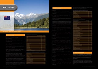 neW ZeALAnD                                                                                                                                                 ❚ USeR BehAVioUR
                                                                                                                                                                                                                          New	Zealanders	spent	an	average	of	86.2	minutes	a	month	
                                                                                                                                                                                                                          per	visitor	on	online	gaming	sites	in	2009.
                                                                                                                                                                                                                          (SoURCe: CoMSCoRe)


                                                                                                                                                          Nearly	half	(48%)	of	online	Kiwis	are	social	network	users.
                                                                                                                                                          (SoURCe: WiPnZ)                                                 how Long new Zealanders Spend online
                                                                                                                                                                                                                          tiMe SPent onLine PeR WeeK                                totAL USeRS % of USeRS
                                                                                                                                                                                                                          ZERO	                                                              288	       9.8
                                                                                                                                                          Entertainment	reach	in	New	Zealand	stood	at	70.1%,	as	of	
                                                                                                                                                                                                                          1-15	MINUTES	                                                       56	       1.9
                                                                                                                                                          August	2009.                                                    16-30	MINUTES	                                                     143	       4.8
                                                                                                                                                          (SoURCe: CoMSCoRe)
                                                                                                                                                                                                                          31	MINUTES-1	HOUR	                                                 242	       8.2
                                                                                                                                                                                                                          1	HOUR	1	MINUTE-2	HOURS	                                           317	      10.8
                                                                                                                                                          On	average,	internet	users	in	New	Zealand	spend	15.4	           2	HOURS	1	MINUTE-4	HOURS	                                          419	      14.3
                                                                                                                                                                                                                          4	HOURS	1	MINUTE-7	HOURS	                                          474	      16.1
                                                                                                                                                          hours a week online.                                            7	HOURS	1	MINUTE	OR	MORE	                                          987	      33.6
                                                                                                                                                          (SoURCe: CoMSCoRe)
                                                                                                                                                                                                                          DON'T	KNOW	                                                          3	       0.1
                                                                                                                                                                                                                          NOT	USED	INTERNET	IN	LAST	4	WEEKS	                                   0	         0
                                                                                                                                                          One	fifth	of	New	Zealand's	internet	users	spend	at	least	20	    (SoURCe: nieLSen MeDiA PAnoRAMA q1-q4 2009)


                                                                                                                                                          hours a week online.
                                                                                                                                                          (SoURCe: WiPnZ)                                                 What new Zealanders do online
                                                                                                                                                                                                                          ACtiVity in PASt Month                                      totAL USeRS      % of
                                                                                                                                                                                                                                                                                            ('000)    USeRS
                                                                                                                                                          New	Zealand's	internet	users	spent	more	than	28.3	billion	      SENT/RECEIVED	EMAIL	                                                2364	     80.4
                                                                                                                                                          minutes	online	in	2009	between	them.	Kiwis	don't	tend	to	       PLAy	INDIVIDUAL/MULTI	PLAyER	GAMES	                                  687	     23.4
                                                                                                                                                                                                                          ONLINE	GAMBLING	EG.	POKER,	SPORTS	                                    73	      2.5
                                                                                                                                                          spend as much time online as the average user in Asia,
                                                                                                                                                                                                                          DOWNLOADED	SOFTWARE	                                                 477	     16.2
                                                                                                                                                          averaging	926.1	monthly	minutes	per	visitor,	compared	to	       LISTENED	TO	MUSIC	                                                   736	       25
                                                                                                                                                          the regional average of 1,008.4 minutes.                        LISTENED	TO	RADIO	STATIONS	                                          242	      8.2
                                                                                                                                                          (SoURCe: CoMSCoRe)                                              DOWNLOADED	MUSIC	                                                    463	     15.8
                                                                                                                                                                                                                          WATCHED	TV/MOVIES	                                                   453	     15.4
                                                                                                                                                                                                                          INTERNET	BANKING	                                                   1597	     54.3
                                                                                                                                                          TV is viewed as more of an entertainment medium than            ENTERED	ONLINE	COMPETITION	                                          364	     12.4
                                                                                                                                                          the	internet	in	New	Zealand.	More	than	half	(56%)	of	Kiwis	     GENERAL	SURFING	                                                    1883	     64.1
                                                                                                                                                                                                                          READ	NZ	ELECTRONIC	NEWSPAPER	                                        769	     26.2
                                                                                                                                                          rate	TV	as	an	important	source	of	entertainment	while	35%	      READ	INTERNATIONAL	ELECTRONIC	NEWSPAPER	                             404	     13.8
                                                                                                                                                          currently say the same about the internet.                      ACCESSED	INFO	ON	PRODUCTS/SERVICES	                                 1302	     44.3
                                                                                                                                                          (SoURCe: WiPnZ)                                                 ACCESSED	NEWS/CURRENT	AFFAIRS	                                       799	     27.2
                                                                                                                                                                                                                          ACCESSED	INFO	ON	SPORTS	                                             574	     19.5
Lake Matheson, Mount Cook and Mount Tasman                                                                                                                                                                                ACCESSED	INFO	ON	TRAVEL	                                              63	     22.6
                                                                                                                                                          While	just	over	a	third	of	online	Kiwis	view	the	internet	
                                                                                                                                                                                                                          ACCESSED	INFO	ON	ENTERTAINMENT	                                      802	     27.3
                                                                                                                                                          as an important source of entertainment, a sizeable 83%         ACCESSED	INFO	ON	FINANCE/LOANS/MORTGAGES	                            316	     10.7
                                                                                                                                                          of them spend time on entertainment-related browsing at         ACCESSED	TELECOM	yELLOW	PAGES	                                       428	     14.6
                                                                                                                                                                                                                          ACCESSED	TELECOM	WHITE	PAGES	                                        534	     18.2
                                                                      new Zealand's internet Users                                                        least once a week.
          ❚ DeMoGR APhiCS                                                                                           totAL USeRS ('000)    % of USeRS      (SoURCe: WiPnZ)
                                                                                                                                                                                                                          ACCESS	STREET	DIRECTORy	EG	WISES	                                    507	     17.2
                                                                                                                                                                                                                          VISITED	NZ	ONLINE	SHOPPING	SITE	                                     851	       29
                                                                      GenDeR
                                                                                                                                                                                                                          VISITED	OVERSEAS	ONLINE	SHOPPING	SITE	                               373	     12.7
        New	Zealand	currently	has	3.5	million	internet	users,	        MALE	                                                      1,381	           48.6
                                                                                                                                                          Online	entertainment	has	a	reach	of	70.1%	in	New	               EDUCATION	RESEARCH	                                                  569	     19.4
                                                                      FEMALE	                                                    1,458	           51.4
        representing a penetration rate of 83%.                       AGe                                                                                 Zealand.                                                        GENERAL	RESEARCH	EG	HEALTH	                                          676	       23
        (SoURCe: inteRnetWoRLDStAtS)                                                                                                                                                                                      INSTANT	MESSAGING	                                                   861	     29.3
                                                                      10-19	                                                       554	           19.5    (SoURCe: CoMSCoRe)
                                                                                                                                                                                                                          JOINED	CHAT/DISCUSSION	GROUPS	                                       272	      9.3
                                                                      20-29	                                                       497	           17.5
                                                                                                                                                                                                                          PARTICIPATED	IN	ONLINE	AUCTION	                                      537	     18.3
        There are more than 1.13 million broadband internet           30-39	                                                       498	           17.6
                                                                                                                                                          Online entertainment has yet to capture the imagination         PAID A BILL                                                         1181      40.2
                                                                      40-49	                                                       525	           18.5
        subscribers	in	New	Zealand.                                   50-59	                                                       390	           13.8    of	New	Zealanders	on	a	daily	basis	however,	with	just	          DOWNLOADED	PODCASTS	                                                 107	      3.7
        (SoURCe: StAtiStiCS neW ZeALAnD)                                                                                                                                                                                  MADE	TELEPHONE	CALL	(VOIP)	                                          207	      7.1
                                                                      60-74	                                                       315	           11.1    10% of users downloading or watching videos daily; 11%          SEARCHED	FOR	JOBS	ONLINE	                                            536	     18.3
                                                                      75+	                                                          60	            2.1
        New	Zealand's	internet	user	universe	grew	321.7%	             hoUSehoLD inCoMe                                                                    downloading or listening to music daily; and 13% playing        SEARCHED	FOR	PROPERTIES	ONLINE	                                      456	     15.5
                                                                                                                                                                                                                          SEARCHED	FOR	VEHICLES	ONLINE	                                        359	     12.2
        between	2000	and	2009.	                                       UP	TO	$20,000	                                               104	            3.6    online games daily.                                             READ	NZ	ELECTRONIC	MAGAZINE	                                         152	      5.2
                                                                      $20,000-$30,000	                                             129	            4.5    (SoURCe: WiPnZ)
        (SoURCe: inteRnetWoRLDStAtS)                                                                                                                                                                                      READ	INTERNATIONAL	ELECTRONIC	MAGAZINE	                              152	      5.2
                                                                      $30,000-$40,000	                                             193	            6.8
                                                                                                                                                                                                                          SUBSCRIBED	TO	DIGITAL	COPy	OF	MAGAZINE	                               51	      1.7
                                                                      $40,000-$60,000	                                             394	           13.9
        New	Zealand	was	ranked	eighth	in	the	world	by	levels	of	      $60,000-$80,000	                                             366	           12.9
                                                                                                                                                          Nearly	two	thirds	(63%)	of	online	New	Zealanders	go	            SUBSCRIBED	TO	DIGITAL	COPy	OF	NEWSPAPER	                              25	      0.9
                                                                                                                                                                                                                          OTHER	                                                               186	      6.3
        internet	usage	in	early	2009.                                 $80,000-$100,000	                                            329	           11.6    online at least once a week for news and information. A
                                                                                                                                                                                                                          READ	A	BLOG	                                                         465	     15.8
        (SoURCe: inteRnetWoRLDStAtS)                                  $100,000-$120,000	                                           264	            9.3    similar	proportion	(65%)	view	the	internet	as	an	important	     POSTED	A	BLOG	                                                       169	      5.8
                                                                      $120,000-$250,000	                                           355	           12.5
                                                                      $250,000+	                                                    63	            2.2    source	of	information	–	more	so	than	TV	(55%	of	users),	        UPLOADED	CONTENT	TO	WEBSITES	                                        421	     14.3
        Nearly	a	third	of	New	Zealand's	internet	users	(31.7%)	       REFUSED/NOT	SPECIFIED	                                       172	            6.1    newspapers	(53%)	or	radio	(44%).
                                                                                                                                                                                                                          NOT	SPECIFIED	
                                                                                                                                                                                                                          (SoURCe: nieLSen MeDiA PAnoRAMA q1-q4 2009)
                                                                                                                                                                                                                                                                                               154	      5.2

        have an annual household income greater than                  DON'T	KNOW	                                                  470	           16.6    (SoURCe: WiPnZ)
                                                                      (SoURCe: nieLSen MeDiA PAnoRAMA q1-q4 2009)
        NZ$100,000.
        (SoURCe: iAB nZ/nieLSen)                                                                                                                          More	than	half	of	online	Kiwis	(55%)	use	online	banking.
                                                                      new Zealand's internet Subscribers by Connection
                                                                                                                                                                                                                            ❚ onLine ADVeRtiSinG
                                                                                                                                                          (SoURCe: WiPnZ)
                                                                                                                             nUMBeR of SUBSCRiBeRS
        The more you earn, the more likely you are to be              ConneCtion tyPe
        a	broadband	user	–	69%	of	those	earning	between	                                                                                                  Nearly	two	thirds	(64%)	of	online	New	Zealanders	have	
                                                                      DIGITAL	SUBSCRIBER	LINE	                                                 873,500                                                                    Online	ad	spend	in	New	Zealand	came	to	NZ$213.89	million	
        NZ$25,000	and	NZ$40,000	are,	while	90%	of	those	earning	      CELLULAR,	CABLE,	AND	SATELLITE	                                          219,500    bought something online. More than two fifths (41%) have
                                                                      WIRELESS	                                                                 36,000                                                                    in	2009,	a	10.8%	increase	on	2008	(NZ$193.15	million).
        NZ$65,000	or	more	are	also	home	broadband	customers.                                                                                              sold something online.                                          (SoURCe: iAB nZ)
                                                                      FIBRE OPTIC                                                                2,200    (SoURCe: WiPnZ)
        (SoURCe: WiPnZ)
                                                                      TOTAL	NON-ANALOG	SUBSCRIBERS	                                          1,131,000
                                                                      DoWnLoAD SPeeD                                                                                                                                      Online	now	represents	10.5%	of	overall	ad	spending	in	
        More	than	three	quarters	(76%)	of	households	earning	         LESS	THAN	256KBPS	                                                      	434,000	   More	than	half	of	New	Zealand's	internet-using	city	dwellers	
                                                                                                                                                                                                                          New	Zealand.
        NZ$100,000	or	more	rate	the	internet	as	important	
                                                                      BRoADBAnD                                                                           (53%)	are	members	of	a	social	networking	site,	compared	        (SoURCe: iAB nZ)
                                                                      256KBPS	TO	LESS	THAN	512KBPS	                                            	89,000	
        compared	to	42%	of	households	earning	less	than	$25,000.	     512KBPS	TO	LESS	THAN	1.5MBPS	                                                  –    to less than a third (31%) of rural dwellers.
        (SoURCe: WiPnZ)                                               1.5MBPS	TO	LESS	THAN	24MBPS	                                            	911,000	
                                                                                                                                                          (SoURCe: WiPnZ)
                                                                                                                                                                                                                          Despite a 12% decline in overall ad spend, online spend
                                                                      24MBPS	TO	LESS	THAN	100MBPS	                                                   –                                                                    actually	grew	by	10.8%	in	2009.	Online	was	the	only	media	
        The highest earners are also more likely to see the loss of   100MBPS	OR	GREATER		                                                         700    Just	over	a	third	(34.1%)	of	New	Zealand's	internet	users	
                                                                      BROADBAND	TOTAL	                                                       1,131,000	                                                                   category	in	New	Zealand	to	see	any	increase	in	spend	last	
        the	internet	as	a	problem,	with	75%	of	households	earning	                                                                                        are	online	gamers.	Gamers	on	average	visited	gaming	sites	
                                                                      TOTAL	                                                                	1,565,000	                                                                   year.
        NZ$100,000	or	more	saying	this	was	the	case.
                                                                      (SoURCe: StAtiStiCS neW ZeALAnD)                                                    7.7	times	a	month	in	2009.                                      (SoURCe: iAB nZ)
                                                                                                                                                          (SoURCe: CoMSCoRe)
        (SoURCe: WiPnZ)




 46 asia pacific digital marketing yearbook                                                                                                                                                                                                                             asia pacific digital marketing yearbook 47
 