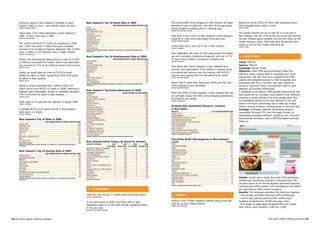 Online	ad	spend	in	New	Zealand	is	forecast	to	reach	                                 new Zealand's top 10 Retail Sites of 2009                                                The	most	prolific	online	shoppers	in	New	Zealand	are	aged	                 Nearly	two	thirds	(65%)	of	online	New	Zealanders	send	
       US$251	million	in	2010	–	and	US$349	million	by	2012.                                                                        2009 AVeRAGe MonthLy UniqUe ViSitoRS ('000)       between	25	and	44	years	old,	with	56%	of	this	age	group	                   SMS messages every week or more.
                                                                                            RETAIL                                                                        1,282
       (SoURCe: ZenithoPtiMeDiA)
                                                                                            AMAZON	SITES	                                                                   404      having bought something online in the past year.                           (SoURCe: WiPnZ)

                                                                                                                                                                                     (SoURCe: StAtiStiCS neW ZeALAnD)
                                                                                            APPLE	WORLDWIDE	SITES	                                                          296
       There	were	2,242	online	advertisers	in	New	Zealand	in	                               1-DAy.CO.NZ	                                                                    131                                                                                 The mobile internet has yet to take off in a real way in
       2009,	15.30%	more	than	in	2008.                                                      THEWAREHOUSE.CO.NZ	                                                             128      More	than	a	third	(35%)	of	New	Zealand's	online	shoppers	                  New	Zealand.	Just	6%	of	those	who	do	access	the	internet	
                                                                                            WOOLWORTHS		                                                                    112
       (SoURCe: iAB nZ/nieLSen)
                                                                                            SHOPPING.COM	SITES	                                                             111
                                                                                                                                                                                     made six or more online purchases in the past year.                        via their mobiles spend between one and four hours on the
                                                                                            NOELLEEMING.CO.NZ	                                                               67
                                                                                                                                                                                     (SoURCe: GeeKZone/nieLSen)
                                                                                                                                                                                                                                                                mobile internet a week. More than 80% of internet users
       The	country	hosted	8,517	online	ad	campaigns	in	2009,	                               HEWLETT	PACKARD	                                                                 67                                                                                 spend no time on the mobile internet at all.
       just 1.20% more than in 2008. There was a sharper                                    TICKETEK				                                                                     62      Online	retail	has	a	reach	of	51.4%	in	New	Zealand.                         (SoURCe: WiPnZ)
                                                                                            MIGHTyAPE.CO.NZ	                                                                 57
       increase	in	the	number	of	banners	deployed,	with	15.40%	
                                                                                                                                                                                     (SoURCe: CoMSCoRe)
                                                                                            (SoURCe: CoMSCoRe WoRLD MetRix; AUDienCe: ALL PeRSonS 15+ At neW ZeALAnD hoMe/WoRK

       more	in	2009	(21,235	banners)	than	in	2008	(18,406).                                 LoCAtionS)

       (SoURCe: iAB nZ/nieLSen)
                                                                                                                                                                                     New	Zealanders,	like	many	of	their	peers	across	the	region,	
                                                                                            new Zealand's top 10 entertainment Sites of 2009                                         are	yet	to	embrace	comparison	shopping,	with	just	13.7%	                     ❚ CASe StUDy
       Search	and	directories	ad	spend	grew	at	a	rate	of	31.64%	                                                                   2009 AVeRAGe MonthLy UniqUe ViSitoRS ('000)       of users having visited a comparison shopping site.
                                                                                            ENTERTAINMENT	                                                                1,768
       in	2009	to	reach	NZ$78.16	million.	Search	and	directories	                           yOUTUBE	                                                                      1,130
                                                                                                                                                                                     (SoURCe: CoMSCoRe)
                                                                                                                                                                                                                                                                Client:	MSN	NZ
       now	account	for	37%	of	all	online	ad	spend	in	the	country.	                          ITUNES	SOFTWARE	(APP)	                                                          549                                                                                 Agency: MSN	NZ
                                                                                                                                                                                     That	being	said,	online	shoppers	in	New	Zealand	have	
       (SoURCe: iAB nZ)                                                                     CBS	INTERACTIVE	                                                                483                                                                                 Campaign: Recipe Finder
                                                                                            VIACOM	DIGITAL	                                                                 316      become more appreciative of the ability to compare prices
                                                                                            TVNZ	SITES	                                                                     311                                                                                 objective: When	MSN	launched	Recipe	Finder,	the	
       Display	ad	spend	grew	at	a	rate	of	7.67%	to	reach	                                                                                                                            of	products	and	services	over	the	internet,	with	61%	of	
                                                                                            VEVO                                                                            304                                                                                 definitive online cooking bible, it considered two broad
       NZ$64.30	million	in	2009,	representing	30%	of	all	online	                            IMDB                                                                            220      internet users saying they find this easier to do online.
                                                                                                                                                                                                                                                                approaches.	One	was	'slow	burn',	peppering	the	MSN	
       ad	spend	in	New	Zealand.
                                                                                                                                                                                     (SoURCe: GeeKZone/nieLSen)
                                                                                            BREAK	MEDIA	NETWORK	                                                            216
       (SoURCe: iAB nZ)                                                                     GORILLA	NATION	                                                                 208                                                                                 website with targeted banners to build recognition and
                                                                                            UGO	ENTERTAINMENT	                                                              187
                                                                                            (SoURCe: CoMSCoRe WoRLD MetRix; AUDienCe: ALL PeRSonS 15+ At neW ZeALAnD hoMe/WoRK
                                                                                                                                                                                     Nearly	half	of	online	New	Zealanders	(49%)	say	they	find	                  awareness over time. The other was what mights be
       Spend	on	online	classifieds	fell	in	2009	to	NZ$71.43	                                LoCAtionS)
                                                                                                                                                                                     online shopping more convenient.                                           termed a 'big bang' firing a concentrated 'blast' to grab
       million	(down	from	NZ$75.32	million	in	2008),	reflecting	a	
                                                                                                                                                                                     (SoURCe: GeeKZone/nieLSen)
                                                                                                                                                                                                                                                                attention and prompt clickthrough.
                                                                                            new Zealand's top online Advertisers in 2009
       stagnant jobs marketplace. Spend on classifieds represent                                                                                                                                                                                                In	weighing	up	its	options,	MSN	decided	brand	launch	was	
                                                                                            ADVeRtiSeR                                           onLine AD SPenD in 2009 (nZ$000)    More	than	90%	of	online	shoppers	in	New	Zealand	say	they	
       33%	of	all	online	ad	spend	in	New	Zealand.                                           TELECOM		                                                                        6,782                                                                              best supported by a strongly visual platform with sufficient
                                                                                            AIR	NEW	ZEALAND	                                                                 3,499
                                                                                                                                                                                     are generally happy with their online shopping experiences,
                                                                                                                                                                                                                                                                presence to arrest attention and draw people away from
       (SoURCe: iAB nZ)

                                                                                            HOUSE	OF	TRAVEL	HOLDINGS		                                                       1,280   according to one survey.
                                                                                            EXPEDIA	NZ	                                                                      1,143                                                                              the immediate content to the new offering. In the very
       Kiwis	made	113.8	searches	per	searcher	in	August	2009.
                                                                                                                                                                                     (SoURCe: MASteRCARD)

       (SoURCe: CoMSCoRe)
                                                                                            SEEK	EMPLOyMENT	                                                                 1,064                                                                              sense of the word, advertising had to interrupt, though
                                                                                            TOyOTA	(NZ)		                                                                    1,012   Products new Zealanders Research, Compare                                  without causing irritation, enticing people to click and look.
                                                                                            JOHNSON	&	JOHNSON	NZ		                                                             987
       A	sizeable	80.5%	of	all	search	activity	in	New	Zealand	                              VODAFONE	NEW	ZEALAND	                                                              943   or Buy online                                                              Strategy: Homepage Takeover advertising using an
       takes	place	on	Google.                                                               SKy	NETWORK	TELEVISION		                                                           903   PRoDUCt                                       % of onLine ShoPPeRS 2009
                                                                                                                                                                                     AIRLINE	TICKETS	                                                    51.1
                                                                                                                                                                                                                                                                expandable full-page OTP (over the page) format. An
       (SoURCe: CoMSCoRe)                                                                   BANK	OF	NEW	ZEALAND	                                                               809
                                                                                            WESTPAC	BANK		                                                                     634   BOOKS/MAGAZINES	                                                    30.6   expandable homepage billboard, capped at two 10-second
                                                                                            EMIRATES	AIRLINES	                                                                 628   ENTERTAINMENT	(CONCERTS,	TICKETS)	                                  28.2   exposures	per	browsers,	with	a	300x250	'island'	reminder	
       new Zealand's top 10 Sites of 2009                                                   MASTERCARD	INTERNATIONAL	                                                          603   CLOTHING/SHOES/ACCESSORIES	                                         26.8
                                             2009 AVeRAGe MonthLy UniqUe ViSitoRS ('000)    KIWIBANK		                                                                         599   TRAVEL-RELATED SERVICES (HOTEL/CAR HIRE)                            23.8   follow-on.
       GOOGLE	SITES	                                                                2,064   NZ	LOTTERIES	COMMISSION	                                                           588   COMPUTER	HARDWARE	                                                  13.4
       MICROSOFT	SITES	                                                             1,749   VISA	NZ	                                                                           542   MUSIC	CD/VIDEO/DVD	                                                 13.0
       FAIRFAX	MEDIA	                                                               1,375   RETIREMENT	COMMISSION	                                                             528   HEALTH	&	BEAUTy	                                                    12.4
       yAHOO!	SITES	                                                                1,255   MCDONALD'S	SySTEM	OF	NZ	                                                           505   MOVIE	DVDS/VIDEO	(NOT	DOWNLOADED)	                                  11.8
       FACEBOOK                                                                     1,132   TELEVISION	NEW	ZEALAND	                                                            455   COMPUTER	SOFTWARE	(NOT	DOWNLOADED)	                                 10.3
       AOL			                                                                       1,045   COCA-COLA	OCEANIA	                                                                 419   (SoURCe: the nieLSen CoMPAny)

       WIKIMEDIA	FOUNDATION	SITES	                                                    725   (SoURCe: nieLSen MeDiA ReSeARCh ADVeRtiSinG infoRMAtion SeRViCeS 2010)

       APPLE	                                                                         653
                                                                                                                                                                                     top online Retail Subcategories in new Zealand
       CBS	INTERACTIVE	                                                               483
       ANZ	BANKING	GROUP	                                                             428
                                                                                            new Zealand online Display Ad Spend by industry                                          CAteGoRy                                                       % ReACh
       (SoURCe: CoMSCoRe WoRLD MetRix; AUDienCe: ALL PeRSonS 15+ At neW ZeALAnD hoMe/WoRK   inDUStRy CAteGoRy                  2009       2009       2008        2008                RETAIL		                                                           	51.4
       LoCAtionS)                                                                                                       % of SPenD nZ$ MiLLion % of SPenD nZ$ MiLLion                COMPARISON	SHOPPING		                                               13.7
                                                                                            INVESTMENT,	FINANCE	AND	BANKING	     14	       9.07	        14	       8.10               BOOKS		                                                             19.1
                                                                                                                                                                                     COMPUTER	HARDWARE		                                                 15.6
       new Zealand's top 10 Gaming Sites of 2009                                            TRAVEL	&	ACCOMMODATION	              13	       8.70	        14	       8.00
                                                                                                                                                                                     CONSUMER	ELECTRONICS		                                               9.1
                                                                                            GOVERNMENT	DEPARTMENTS	              12	       7.76	        12	       7.13
                                          2009 AVeRAGe MonthLy UniqUe ViSitoRS ('000)
                                                                                            TELECOMMUNICATION	                   10	       6.59	        12	       7.05               COMPUTER	SOFTWARE		                                                 11.3
       ONLINE	GAMING	                                                             869
                                                                                            LEISURE,	ENTERTAINMENT	&	MEDIA	       8	       5.48	        10	       5.70               APPAREL                                                             10.1
       WILDTANGENT	NETWORK	                                                       216
                                                                                            AUTOMOTIVE	                           8	       4.90	         8	       4.69               HEALTH CARE                                                          2.2
       MINICLIP	                                                                  184
                                                                                            FOOD	&	BEVERAGE	                      7	       4.32	         6	       3.25               MALL                                                                 1.0
       NICKELODEON	CASUAL	GAMES	                                                  124
                                                                                            RETAIL	                               5	       3.00	         3	       1.89               FRAGRANCES/COSMETICS		                                               2.3
       MSN	GAMES		                                                                 91
                                                                                            HEALTHy,	BEAUTy	&	PHARMACEUTICALS	    5	       2.96	         4	       2.26               RETAIL-MUSIC		                                                       3.5
       DISNEy	GAMES	                                                               80
                                                                                            OTHER	                                4	       2.61	         3	       1.80               RETAIL-FOOD                                                          4.0
       EA	ONLINE	                                                                  71
                                                                                            BUSINESS	SERVICES	&	OFFICE	PRODUCTS	 4	        2.93	         5	       2.81               DEPARTMENT	STORES		                                                  2.3
       SPIL	GAMES	                                                                 58
                                                                                            COMPUTERS	                            4	       2.67	         4	       2.52               TICKETS                                                              4.4
       UNIVERSAL	MULTIPLAyER	GAME	ENTERTAINMENT	                                   57
                                                                                            INSURANCE	                            3	       1.67	         2	       1.26               FLOWERS/GIFTS/GREETINGS			                                           3.9
       BIG	FISH	GAMES	SITES	                                                       48
                                                                                            HOME	&	GARDEN	                        2	       1.18	         2	       0.90               JEWELLERy/LUXURy	GOODS/ACCESSORIES		                                 1.7
       FREEONLINEGAMES	                                                            45
       (SoURCe: CoMSCoRe WoRLD MetRix; AUDienCe: ALL PeRSonS 15+ At neW ZeALAnD hoMe/WoRK   REAL	ESTATE	                          1	       0.47	         1	       0.78               CONSUMER	GOODS		                                                     1.5   Details: Launch was a single day event, with advertising
                                                                                            (SoURCe: iAB nZ/PWC)                                                                     SPORTS/OUTDOOR		                                                     3.4
       LoCAtionS)
                                                                                                                                                                                     HOME	FURNISHINGS		                                                   1.2
                                                                                                                                                                                                                                                                clickthrough transferring browsers to Recipe Finder. The
                                                                                                                                                                                     TOyS		                                                               1.9   intrusive nature of the format dictates shortened exposure.
                                                                                                                                                                                                                                                                Launched	from	MSN	content,	OTP	advertising	is	first	vetted	
                                                                                                                                                                                     (SoURCe: CoMSCoReWoRLD MetRix, AUGUSt 2009)


                                                                                              ❚ e-CoMMeRCe                                                                                                                                                      and	approved	by	MSN	content	managers.	
                                                                                                                                                                                                                                                                Results: The campaign generated the following response:
                                                                                            There	are	now	around	1.5	million	Kiwis	who	shop	online.                                    ❚ MoBiLe                                                                 - The	one-day	promotion	attracted	0.9%	clickthrough.	
                                                                                            (SoURCe: SCooP/nieLSen)
                                                                                                                                                                                                                                                                -	Launch	day	captured	approximately	4,000	unique	
                                                                                                                                                                                     Around	13.4%	of	New	Zealand's	internet	users	access	the	                   browsers accounting for 18,000-plus page views.
                                                                                            In	the	last	quarter	of	2009,	more	than	40%	of	New	
                                                                                                                                                                                     internet via their mobile phones.                                          -	Five	weeks	on	page	views	increased	69%	and	unique	
                                                                                            Zealanders	aged	15	or	over	have	bought	something	online	                                 (SoURCe: iAB nZ/nieLSen)

                                                                                            in the past year.                                                                                                                                                   daily visitors hover between 1,000 and 2,000.
                                                                                            (SoURCe: StAtiStiCS neW ZeALAnD)




48 asia pacific digital marketing yearbook                                                                                                                                                                                                                                                   asia pacific digital marketing yearbook 49
 