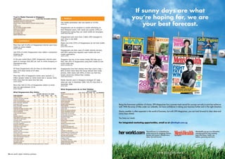 trust in Media Channels in Singapore
       MeDiA ChAnneL                            % Who tRUSt the ChAnneL CoMPLeteLy           ❚ MoBiLe
       RECOMMENDATIONS	FROM	FRIENDS	AND	FAMILy	                                 49
       INDEPENDENT	REVIEWS	IN	PUBLICATIONS	                                     25
       MANUFACTURERS	/	BRANDS	WEBSITES	CONSUMER	OPINION	IN	BLOGS	               15         The	mobile	penetration	rate	now	stands	at	137.9%.
                                                                                           (SoURCe: iDA)
       TV	ADS	                                                                  17
       NEWSPAPER	ADS	                                                           18
       ADS	THAT	APPEAR	ON	SEARCH	ENGINES	                                        7         Singaporeans are as receptive to mobile advertising as
       BANNER	ADS	ON	WEBSITES	                                                   7
       ADS	IN	VIRTUAL	WORLDS	                                                    5
                                                                                           their	Malaysian	peers,	with	nearly	one	quarter	(24%)	of	
       ADS	IN	VIDEO	GAMES	                                                       4         Singaporeans saying they can recall mobile ad campaigns.
       ADS VIA MOBILE SMS                                                        8         (SoURCe: DiGitAL MeDiA/tnS)
       (SoURCe: tnS/DiGitAL MeDiA)


                                                                                           Singaporeans sent more than 2 billion SMS messages to
                                                                                           each	other	in	Q4	2009.
         ❚ e-CoMMeRCe                                                                      (SoURCe: iDA)


                                                                                           Nearly	one	third	(32%)	of	Singaporeans	do	not	trust	mobile	
       More	than	half	(53.8%)	of	Singaporean	internet	users	have	                          SMS ads.
       visited an online retailer.                                                         (SoURCe: DiGitAL MeDiA/tnS)

       (SoURCe: CoMSCoRe)

                                                                                           Singaporeans are keen users of mobile internet services,
       Just	9.6%	of	online	Singaporeans	have	visited	a	comparison	                         with	60%	saying	they	regularly	used	mobile	web	and	
       shopping site.                                                                      mobile applications.
       (SoURCe: CoMSCoRe)                                                                  (SoURCe: ACiSion)



       In	the	year	ended	March	2009,	Singaporean	internet	users	                           Singapore	has	one	of	the	lowest	mobile	SNS	take-ups	in	
       spent	on	average	US$1,892	per	user	on	online	shopping	on	                           Asia,	with	25%	of	Singaporeans	using	their	mobile	to	visit	
       international sites.                                                                social media sites.
       (SoURCe: ViSA)                                                                      (SoURCe: teLeCoMASiA/iDC)



       Of those Singaporeans who do shop on international retail                           Singaporeans	love	their	phones	more	than	most	in	Asia	–	
       sites,	61%	shop	mainly	at	US	sites.                                                 89%	of	them	never	leave	the	house	without	their	trusty	
                                                                                           phones,	while	nearly	half	(49%)	of	them	say	that	they	
       (SoURCe: ViSA)


                                                                                           simply cannot live without their mobiles.
       More than 40% of Singapore's online users (around 1.2                               (SoURCe: MeDiA/SynoVAte)

       million people) visited an online travel site in January 2010,
       44% more than the same time last year.                                              Mobile	internet	users	in	Singapore	averaged	257	page	
                                                                                           views	per	user	in	December	2009,	426.2%	more	than	in	
       (SoURCe: CoMSCoRe)


                                                                                           December 2008.
       More	than	half	(53.5%)	of	Singaporean	visitors	to	travel	                           (SoURCe: oPeRA)

       sites	are	aged	between	25-44.
                                                                                           What Singaporeans do on their Mobiles
       (SoURCe: CoMSCoRe)


                                                                                                                                            AGe (% of USeRS)
       What Singaporeans Buy online                                                        ACtiVity                           15-24 25-34 35-49 50-59 60+ ALL ReSiDentS
                                                    inteRnet USeR AGe (% of USeRS)         SENDING	OR	RECEIVING	SMS		            98		  96		  88		  65		 40		         82	
       iteMS PURChASeD                      15-24 25-34     35-49 50-59     60+    15+     EMAIL		                               56		  58		  44		  27		 13		         41	
       TRAVEL	PRODUCTS		                       18		    39		    48		   35		    67	    38	   WEB	BROWSING		                        22		  29		  24		  14		   6		        19	
       CLOTHING,	FOOTWEAR,	SPORTING	                                                       PLAyING	OR	DOWNLOADING	
       GOODS	OR	ACCESSORIES		                  56		    36		    21		   12		     –		   33	   COMPUTER	OR	VIDEO	GAMES		             37		  16		   8		   4		   –		        19	
       TICKET	FOR	ENTERTAINMENT	EVENT		        29	     33		    33		   24		     4		   31	   INSTANT	MESSAGING		                   37		  23		  13		   5		   3		        17	
       BOOKS,	MAGAZINES,	NEWSPAPER	                                                        SOCIAL	NETWORKS			                    33		  20		   6		   1		   –		        13	
       (IN	PHySICAL	FORM)		                     7		    11		    15		   12		     7		   11	   READING	ONLINE	NEWSPAPERS		           11		  17		  16		   8		   5		        12	
       BOOKS,	MAGAZINES,	NEWSPAPER	                                                        MOBILE	BANKING		                        5		 17		  14		   8		   3		        10	
       (IN	DIGITAL	FORM)		                      4		     5		    11		    5		     9		    7	   DOWNLOADING	OR	LISTENING	TO	
       COMPUTER	SOFTWARE	(IN	DIGITAL	FORM)		    4		     5		     6		   13		    20		    6	   ONLINE	MUSIC		                        22		  10		   5		   2		   1		         9	
       COMPUTER	EQUIPMENT	OR	PARTS		            4		     4		     6		    9		    43		    5	   PAyING	FOR	GOODS	OR	SERVICES		          7		 18		  11		   6		   3		         9	
       FOOD	OR	GROCERIES		                      3		     7		     5		    3		     6		    5	   ONLINE	GOVERNMENT	SERVICES		            3		 11		  13		   6		   7		         8	
       IT	AND	TELECOMM	SERVICES		               4		     5		     5		    7		    16		    5	   DOWNLOADING	OR	WATCHING
       OTHERS		                                 2		     6		     5		    8		     –		    5	   MOVIES,	SHORT	FILMS	OR	IMAGES		       16		   9		   3		   2		   –		         6	
       FINANCIAL	PRODUCTS		                     1		     3		     5		    3		    22		    4	   BLOGGING/READING	BLOGS	
       MUSIC	PRODUCTS	(IN	PHySICAL	FORM)		      7		     2		     4		    1		     –		    4	   CREATED	By	OTHERS		                   17		   8		   2		   1		   1		         6	
       COMPUTER	OR	VIDEO	GAMES	                                                            PEER-TO-PEER		                        12		  10		   6		   2		   1		         6	
       (IN	DIGITAL	FORM)		                      3		     1		     3		    4		     –		    3	   READING	ONLINE	MAGAZINES		              3		  6		   5		   2		   1	          4	
       PHOTOGRAPHIC,	TELECOMMUNICATION	                                                    CHAT	ROOMS		                          12		   5		   2		   1		   –		         4	
       OR	OPTICAL	EQUIPMENT		                   4		     3		     3		    2		     –		    3	   SENDING	OR	RECEIVING	DIGITAL	
       BOOKING(S)	FOR	SPORTS	FACILITy		         2		     1		     1		    3		     –		    2	   PHOTOGRAPH(S)		                         6		  5		   3		   1		   1		         4	
       COMPUTER	OR	VIDEO	GAMES	                                                            SENDING	OR	RECEIVING	MMS		              5		  5		   3		   1		   1		         3	
       (IN	PHySICAL	FORM)		                     3		     1		     2		    –		     –		    2	   CREATING/MAINTAINING	OWN	BLOGS		        7		  4		   1		   –		   –		         3	
       MOVIES,	SHORT	FILMS	OR	IMAGES	                                                      VOIP		                                 	5		  5		   3		   2		   1		         3	
       (IN	DIGITAL	FORM)		                      1		     2		     2		    3		     –		    2	   LISTENING	TO	WEB	RADIO		                5		  3		   1		   1		   –		         2	
       MOVIES,	SHORT	FILMS	OR	IMAGES	                                                      DOWNLOADING	OR	UPLOADING	OTHER	
       (IN	PHySICAL	FORM)		                     2		     2		     3		    –		     –		    2	   MEDIA	(E.G.	DIGITAL	PHOTOGRAPHS)		      5		  2		   1		   1		   –		         2	
       MUSIC	PRODUCTS	(IN	DIGITAL	FORM)		       2		     1		     3		    2		     9		    2	   WATCHING	WEB	TELEVISION		               4		  2		   1		   –	    –		         2	
       HEALTH	RELATED/FACIAL	PRODUCTS		         1		     2		     3		    6		     –		    2	   FORUM	DISCUSSION/POSTING	OF	
       COMPUTER	SOFTWARE	                                                                  FEEDBACK, ADVICE
       (IN	PHySICAL	FORM)		                     2		     1		     –		    3		    14		    1	   (E.G.	PRODUCT	REVIEWS)		                4		  2		   1		   –		   –		         2	
       ELECTRONIC	PRODUCTS	                     1		     1		     2		    –		     –		    1	   DOWNLOADING	RINGTONES,	GAMES			         2		  1		   –		   –	    –		         1	
       HAMPERS/FLOWERS		                        –		     1		     1		    3		     –		    1	   READING	ELECTRONIC	BOOKS		              2		  2		   1		   –	    –		         1	
       (SoURCe: iDA jUne 2009; PeRSonS Who hAVe PURChASeD onLine in LASt 12 MonthS)        (SoURCe: iDA jUne 2009




56 asia pacific digital marketing yearbook                                                                                                                                 asia pacific digital marketing yearbook 57
 