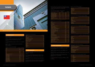 tAiWAn                                                                                                                                                            Taiwan	internet	users	averaged	75.6	searches	per	searcher	
                                                                                                                                                                        as	of	August	2009.	Nearly	two	thirds	(65.4%)	of	all	search	
                                                                                                                                                                                                                                                                      taiwan's top 10 Sites of 2009
                                                                                                                                                                                                                                                                      yAHOO!	SITES	
                                                                                                                                                                                                                                                                                                            2009 AVeRAGe MonthLy UniqUe ViSitoRS ('000)
                                                                                                                                                                                                                                                                                                                                                   9,910
                                                                                                                                                                        activity in Taiwan takes place on Yahoo! sites.                                               GOOGLE	SITES	                                                                7,127
                                                                                                                                                                        (SoURCe: CoMSCoRe)
                                                                                                                                                                                                                                                                      MICROSOFT	SITES	                                                             6,974
                                                                                                                                                                                                                                                                      CHUNGHWA	TELECOM	                                                            4,203
                                                                                                                                                                        how Long the taiwanese Spend online                                                           PCHOME	ONLINE	                                                               3,646
                                                                                                                                                                        AVeRAGe tiMe SPent USinG inteRnet         WeeKDAyS                               WeeKenDS     yAM	                                                                         3,500
                                                                                                                                                                                                         ('000) % of USeRS                      ('000) % of USeRS     PIXNET.NET	                                                                  3,192
                                                                                                                                                                        LESS	THAN	30	MINUTES	                369	       3.5	                        233	        2.2   SINA	                                                                        2,282
                                                                                                                                                                        30	MINUTES-LESS	THAN	1	HOUR	       2,081	        20	                      1,565	         15   MyFOXy.NET	                                                                  2,235
                                                                                                                                                                        1	HOUR-LESS	THAN	2	HOURS	          3,262	      31.4	                      2,666	       25.6   UNITED	DAILy	NEWS	GROUP	                                                     2,172
                                                                                                                                                                                                                                                                      (SoURCe: CoMSCoRe WoRLD MetRix; AUDienCe: ALL PeRSonS 15+ At tAiWAn hoMe/WoRK LoCAtionS)
                                                                                                                                                                        2	HOURS-LESS	THAN	3	HOURS	         1,878	      18.1	                      1,870	         18
                                                                                                                                                                        3	HOURS-LESS	THAN	4	HOURS	           957	       9.2	                      1,287	       12.4
                                                                                                                                                                        4	HOURS-LESS	THAN	5	HOURS	           662	       6.4	                        807	        7.8   taiwan's top 10 online Gaming Sites of 2009
                                                                                                                                                                        5	HOURS-LESS	THAN	6	HOURS	           370	       3.6	                        510	        4.9                                         2009 AVeRAGe MonthLy UniqUe ViSitoRS ('000)
                                                                                                                                                                        6	HOURS-LESS	THAN	7	HOURS	           131	       1.3	                        126	        1.2   ONLINE	GAMING	                                                               3,133
                                                                                                                                                                        7	HOURS	OR	MORE	                     369	       3.6	                        594	        5.7   GAMANIA	DIGITAL	ENTERTAINMENT	                                               1,144
                                                                                                                                                                        DON'T	USE	INTERNET	ON	WEEKDAy	       313	         3	                        744	        7.1   yAHOO!	GAMES	                                                                  542
                                                                                                                                                                        DON'T	KNOW	                           10	       0.1	                          2	        		*   NEXON	                                                                         419
                                                                                                                                                                        (SoURCe : nieLSen MeDiA inDex tAiWAn; PeoPLe Who USeD inteRnet in PASt 7 DAyS)
                                                                                                                                                                                                                                                                      GAMEFLIER	                                                                     404
                                                                                                                                                                                                                                                                      I-GAMER.NET	                                                                   336
                                                                                                                                                                        Why the taiwanese go online                                                                   WAyI	ENTERTAINMENT	                                                            252
                                                                                                                                                                        PURPoSe                                                                 ('000) % of USeRS     CAyENNE	ENTERTAINMENT	                                                         249
                                                                                                                                                                        EMAIL	                                                                    7,842	      75.4    MSN	GAMES	                                                                     231
                                                                                                                                                                        INSTANT	MESSENGER	                                                        6,960	      66.9    CHINESEGAMER	                                                                  203
                                                                                                                                                                        VOICE	OVER	IP	                                                              835	         8    BETCITy.COM.TW	                                                                202
                                                                                                                                                                                                                                                                      (SoURCe: CoMSCoRe WoRLD MetRix; AUDienCe: ALL PeRSonS 15+ At tAiWAn hoMe/WoRK LoCAtionS)
                                                                                                                                                                        ONLINE	SHOPPING	                                                          4,888	        47
                                                                                                                                                                        ORDERING	TICKETS	                                                         1,004	       9.6
                                                                                                                                                                        AUCTION	                                                                  4,264	        41    taiwan's top 10 online Retail Sites of 2009
                                                                                                                                                                        MASSIVELy	MULTIPLAyER	ONLINE	GAME	                                        2,299	      22.1                                          2009 AVeRAGe MonthLy UniqUe ViSitoRS ('000)
                                                                                                                                                                        ONLINE	LEISURE	GAME	                                                      4,028	      38.7    RETAIL	                                                                      6,532
                                                                                                                                                                        DOWNLOADING	SOFTWARE	                                                     3,007	      28.9    yAHOO!	SHOPPING	                                                             3,616
                                                                                                                                                                        DOWNLOADING	MP3/MUSIC/VIDEO	                                              3,009	      28.9    PCHOME	SHOPPING	                                                             1,555
                                                                                                                                                                        DOWNLOADING	MOBILE	GRAPHICS/RINGTONES	                                      782	       7.5    BOOKS.COM.TW	                                                                1,326
                                                                                                                                                                        INTERNET	BANK/CREDIT	CARD	SERVICE	                                          620	         6    PAYEASY SITES                                                                1,013
                                                                                                                                                                        INTERNET	BROKER	SERVICE	                                                  1,465	      14.1    PCHOME	STORE	                                                                  784
                                                                                                                                                                        SENDING	MESSAGE	TO	MOBILE	PHONE	                                            216	       2.1
Taipei 101 from street level                                                                                                                                            CHAT	ROOM/DATING/MAKING	FRIENDS	                                          3,038	      29.2
                                                                                                                                                                                                                                                                      ALIBABA.COM	                                                                   676
                                                                                                                                                                                                                                                                      MOMOSHOP.COM.TW	                                                               567
                                                                                                                                                                        BBS/FORUM/COMMUNITy	                                                      2,917	        28    AMAZON	SITES	                                                                  515
                                                                                                                                                                        READING	NEWS	                                                             7,027	      67.6    APPLE	WORLDWIDE	SITES	                                                         483
                                                                                                                                                                        READING	MAGAZINES	                                                          583	       5.6    SOGI.COM.TW	                                                                   471
                                                                                                                                                                        SEEING	MOVIES	                                                            1,363	      13.1    (SoURCe: CoMSCoRe WoRLD MetRix; AUDienCe: ALL PeRSonS 15+ At tAiWAn hoMe/WoRK LoCAtionS)

                                                                                                                                                                        WATCHING	WEB	TV	                                                            728	         7
                                                                                                      how the taiwanese Connect                                         LISTENING	TO	ONLINE	RADIO	                                                  356	       3.4
          ❚ DeMoGR APhiCS                                                                             LoCAtion                                            % of USeRS
                                                                                                                                                                        LISTENING	TO	ONLINE	MUSIC	                                                2,026	      19.5
                                                                                                                                                                                                                                                                      taiwan's top 10 online entertainment Sites of 2009
                                                                                                      HOME	                                                      90.7                                                                                                                                       2009 AVeRAGe MonthLy UniqUe ViSitoRS ('000)
                                                                                                                                                                        SEARCHING	EMPLOyEES	OR	JOB	                                               1,071	      10.3
                                                                                                      OFFICE	                                                    29.3                                                                                                 ENTERTAINMENT	                                                               7,786
        There	are	more	than	17.6	million	internet	users	in	Taiwan.                                    SCHOOL/RESEARCH	INSTITUTIONS	                              24.6
                                                                                                                                                                        E-CARD                                                                      130        1.3
                                                                                                                                                                                                                                                                      yOUTUBE	                                                                     3,235
        (SoURCe: the nieLSen CoMPAny)                                                                                                                                   CREATING	BLOGS/ALBUMS/UPLOADING	VIDEOS	                                   2,997	      28.8
                                                                                                      INTERNET	CAFES	                                            14.4                                                                                                 PPSTREAM	                                                                    1,901
                                                                                                                                                                        BROWSING	BLOGS/ALBUMS/VIDEOS	                                             6,353	      61.1
                                                                                                      PUBLIC	SPACES	                                              7.6                                                                                                 yAHOO!	MOVIES	                                                               1,620
                                                                                                                                                                        FORTUNE/HOROSCOPE/MENTAL	TEST	                                            2,007	      19.3
        Taiwan's	individual	internet	penetration	rate	is	69.9%,	while	                                STORES	OFFERING	INTERNET	SERVICES	                          4.9
                                                                                                                                                                        E-GOVERNMENT	SERVICE	                                                       622	         6    yAHOO!	MUSIC	                                                                1,208
                                                                                                      HOMES	OF	RELATIVES/FRIENDS	                                 3.8                                                                                                 IM.TV	                                                                       1,135
        the	household	internet	penetration	rate	is	78.7%.	                                            HOTELS	                                                     2.7
                                                                                                                                                                        SEARCHING	OR	COLLECTING	INFORMATION	                                      9,145	      87.9
                                                                                                                                                                                                                                                                      CBS	INTERACTIVE	                                                               926
        (SoURCe: finD)                                                                                                                                                  SUBSCRIBING	E-PAPER	                                                        324	       3.1
                                                                                                      TRANSPORTATION	FACILITIES	                                  2.0                                                                                                 PCHOME	PHOTO	                                                                  920
                                                                                                                                                                        BROWSING	                                                                 3,880	      37.3
                                                                                                      ConneCtion MethoD                                                                                                                                               TUDOU	SITES	                                                                   822
                                                                                                                                                                        READING	NOVELS/COMIC	BOOKS	                                               1,043	        10
        Household	broadband	penetration	levels	are	now	at	73.9%.                                      DIAL-UP	                                                   14.3
                                                                                                                                                                        OTHERS                                                                        2          *    QIANQIAN	                                                                      776
        (SoURCe: finD)                                                                                BROADBAND	                                                 94.3   (SoURCe: nieLSen MeDiA inDex tAiWAn; PeoPLe Who USeD inteRnet in PASt 7 DAyS)                 SONy	ONLINE	                                                                   709
                                                                                                      OTHERS	                                                    46.0                                                                                                 (SoURCe: CoMSCoRe WoRLD MetRix; AUDienCe: ALL PeRSonS 15+ At tAiWAn hoMe/WoRK LoCAtionS)

                                                                                                      DON'T	KNOW	                                                 4.9
        Taiwan's	internet	population	grew	by	141.9%	between	                                          DESKTOP	                                                   93.7
        2000	and	2009.                                                                                                                                                                                                                                                trust in Media Channels in taiwan
                                                                                                      LAPTOP	                                                    35.7
                                                                                                                                                                                                                                                                      MeDiA ChAnneL                            % Who tRUSt the ChAnneL CoMPLeteLy
        (SoURCe: inteRnetWoRLDStAtS)                                                                  MOBILE	PHONE	                                               7.1     ❚ onLine ADVeRtiSinG                                                                        RECOMMENDATIONS	FROM	FRIENDS	AND	FAMILy	                                 53
                                                                                                      INTERNET	TV	                                                2.8
                                                                                                                                                                                                                                                                      INDEPENDENT	REVIEWS	IN	PUBLICATIONS	                                     18
        taiwan's internet Users 2009                                                                  OTHERS
                                                                                                      (SoURCe: APiRA; finD)
                                                                                                                                                                  1.1
                                                                                                                                                                        Online	ad	spend	in	2009	was	estimated	to	come	to	US$208	                                      MANUFACTURERS	/	BRANDS	WEBSITES	                                         14
                                                                      totAL ('000)      % of USeRS                                                                                                                                                                    CONSUMER	OPINION	IN	BLOGS	                                               18
        GenDeR
                                                                                                                                                                        million	and	is	expected	to	reach	$229	million	in	2010.	                                       TV ADS                                                                   12
                                                                                                                                                                        (SoURCe: ZenithoPtiMeDiA)
        MALE	                                                                 5,600	           53.8                                                                                                                                                                   NEWSPAPER	ADS	                                                            9
        FEMALE	                                                               4,802	           46.2                                                                                                                                                                   ADS	THAT	APPEAR	ON	SEARCH	ENGINES	                                        8
        AGe                                                                                             ❚ USeR BehAVioUR                                                By	2012,	online	ad	spend	could	reach	US$277	million.                                          BANNER	ADS	ON	WEBSITES	                                                   7
        12-19	                                                                2,341	           22.5                                                                     (SoURCe: ZenithoPtiMeDiA)                                                                     ADS	IN	VIRTUAL	WORLDS	                                                    4
        20-29	                                                                3,202	           30.8                                                                                                                                                                   ADS	IN	VIDEO	GAMES	                                                       5
        30-39	                                                                2,569	           24.7   More	than	half	(54.3%)	of	Taiwan's	home	internet	users	                                                                                                         ADS	VIA	MOBILE	SMS	                                                       5
                                                                                                                                                                        Pay-per-click	ads	account	for	64.2%	of	Taiwan's	online	ads.
        40-49	                                                                1,560	             15   log on every single day.                                          (SoURCe: finD)
                                                                                                                                                                                                                                                                      (SoURCe: tnS/DiGitAL MeDiA)

        50-65	                                                                  730	              7   (SoURCe:finD)
        MonthLy hoUSehoLD inCoMe
                                                                                                                                                                                                                                                                      taiwan's top 10 Motivating Digital Brands
        UNDER	NT$20,000	                                                        308	              3                                                                     More	than	half	(50.8%)	of	Taiwan's	advertisers	have	
        NT$20,000-NT$29,999	                                                    609	            5.9   More than one fifth (22.2%) of Taiwanese internet users                                                                                                         RAnK     BRAnD
                                                                                                                                                                        advertised online in the past year.                                                           1         KFC
        NT$30,000-NT$39,999	                                                  1,008	            9.7   spend between seven hours and 14 hours online a week.             (SoURCe: finD)                                                                                2	       	SONy
        NT$40,000-NT$49,999	                                                  1,056	           10.2   (SoURCe: finD)
                                                                                                                                                                                                                                                                      3	       	MCDONALD'S
        NT$50,000-NT$59,999	                                                  1,097	           10.5
        NT$60,000-NT$69,999	                                                  1,027	            9.9                                                                     An estimated 10% of all Taiwanese ad budgets are spent                                        4	       	BOOKS.COM.TW
                                                                                                      Around 40% of Taiwan's internet users are online gamers.                                                                                                        5	       	7-ELEVEN
        NT$70,000-NT$79,999	                                                    834	              8
                                                                                                      (SoURCe: finD)                                                    on digital.                                                                                   6	       	NIKE
        NT$80,000-NT$89,999	                                                    737	            7.1                                                                     (SoURCe: MeDiA/iii)
                                                                                                                                                                                                                                                                      7	       UNI-PRESIDENT
        NT$90,000-NT$99,999	                                                    452	            4.3
                                                                                                                                                                                                                                                                      8         VISA
        NT$100,000-NT$109,999	                                                  644	            6.2   More than one third of Taiwanese are active social networkers,                                                                                                  9	       	PIZZAHUT
        NT$110,000	OR	ABOVE	                                                    619	              6
                                                                                                      with	22.5%	writing	a	blog,	while	3.5%	are	microbloggers.                                                                                                        10	      HEINEKEN
        REFUSED/DON'T	KNOW	                                                   2,010	           19.3   (SoURCe: finD)                                                                                                                                                  (SoURCe: tnS/DiGitAL MeDiA)
        (SoURCe: nieLSen MeDiA inDex tAiWAn; PeoPLe Who USeD inteRnet in PASt 7 DAyS)




 62 asia pacific digital marketing yearbook                                                                                                                                                                                                                                                                      asia pacific digital marketing yearbook 63
 