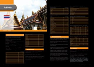 thAiLAnD                                                                                                                                                                how Long thais Spend online
                                                                                                                                                                           tiMe SPent on inteRnet
                                                                                                                                                                                                                                             ('000)
                                                                                                                                                                                                                                                         % of inteRnet
                                                                                                                                                                                                                                                                 USeRS
                                                                                                                                                                                                                                                                          trust in Media Channels in thailand
                                                                                                                                                                                                                                                                          MeDiA ChAnneL
                                                                                                                                                                                                                                                                          RECOMMENDATIONS	FROM	FRIENDS	AND	FAMILy	
                                                                                                                                                                                                                                                                                                                   % Who tRUSt the ChAnneL CoMPLeteLy
                                                                                                                                                                                                                                                                                                                                                   49
                                                                                                                                                                           30	MINUTES	OR	LESS	                                                 1,469	             14.93   INDEPENDENT	REVIEWS	IN	PUBLICATIONS	                                     27
                                                                                                                                                                           31-60	MINUTES	                                                      2,785	              28.3   MANUFACTURERS/BRAND	WEBSITES	                                            39
                                                                                                                                                                           1-2	HOURS	                                                          2,290	             23.27   CONSUMER	OPINION	IN	BLOGS	                                               19
                                                                                                                                                                           2-3	HOURS	                                                          1,904	             19.35   TV ADS                                                                   32
                                                                                                                                                                           3-4	HOURS	                                                            606	              6.16   NEWSPAPER	ADS	                                                           22
                                                                                                                                                                           4-5	HOURS	                                                            265	              2.69   ADS	THAT	APPEAR	ON	SEARCH	ENGINES	                                       24
                                                                                                                                                                           5-6	HOURS	                                                            116	              1.18   BANNER	ADS	ON	WEBSITES	                                                  16
                                                                                                                                                                           6-7	HOURS	                                                            102	              1.04   ADS	IN	VIRTUAL	WORLDS	                                                   12
                                                                                                                                                                           7	HOURS	OR	MORE	                                                      303	              3.08   ADS	IN	VIDEO	GAMES	                                                       9
                                                                                                                                                                           (SoURCe: nieLSen MeDiA inDex thAiLAnD; ALL PeoPLe AGeD 12+; inteRnet USAGe in the PASt WeeK)   ADS	VIA	MOBILE	SMS	                                                       9
                                                                                                                                                                                                                                                                          (SoURCe: tnS/DiGitAL MeDiA)


                                                                                                                                                                           What thais do online
                                                                                                                                                                           ACtiVity                                                                      % of inteRnet    thailand's top 10 Motivating Digital Brands
                                                                                                                                                                                                                                             ('000)              USeRS    RAnK     BRAnD
                                                                                                                                                                           ELECTRONIC	MAIL	                                                    7,746	             78.72   1	       SAMSUNG
                                                                                                                                                                           INTERNET	TELEPHONE	                                                    92	              0.93   2	       7-ELEVEN
                                                                                                                                                                           DOWNLOAD	SOFTWARE/FILES	                                            2,193	             22.29   3	       NOKIA
                                                                                                                                                                           PRODUCT	INFO	                                                       1,456	              14.8   4	       SONy
                                                                                                                                                                           COMPANy	INFO	                                                         990	             10.06   5	       CANON
                                                                                                                                                                           PURCHASE	PRODUCT	                                                     173	              1.76   6	       HONDA
                                                                                                                                                                           PERFORM	FINANCIAL	                                                    167	               1.7   7	       PEPSI
                                                                                                                                                                           INTERNATIONAL	NEWS	                                                 1,252	             12.72   8	       MCDONALD'S
                                                                                                                                                                           LOCAL	NEWS	                                                         1,970	             20.02   9	       TOyOTA
                                                                                                                                                                           READ	ELECTRONIC	NEWSPAPER	                                          1,713	             17.41   10       KFC
                                                                                                                                                                           READ	ELECTRONIC	MAGAZINE	                                             805	              8.18   (SoURCe: tnS/DiGitAL MeDiA)

                                                                                                                                                                           LISTEN	TO	MUSIC	                                                    3,595	             36.53
                                                                                                                                                                           WATCH	MOVIE/TV	PROGRAM	                                              1121	             11.39   online Ad Performance in thailand, Basic Metrics
                                                                                                                                                                           PLAy	GAMES	                                                         3,022	             30.71                            iMP. With inteRACtion    DWeLL RAte   USeR AVeRAGe    CtR (RiCh          CtR
                                                                                                                                                                           NEWS	GROUP/BULLETIN	BOARDS	                                           129	              1.31                    inteRACtionS RAte        RAte                   DWeLL tiMe      MeDiA)    (StAnDARD
                                                                                                                                                                                                                                                                                                                                            (SeConDS)                    MeDiA)
                                                                                                                                                                           INTERNET	RELAy	CHAT	IRC	                                              542	              5.51   APPAREL	                  17.2%	       45.3%	        14.4%	           30.2		    0.44%	           –
                                                                                                                                                                           JOB	HUNTING	                                                          816	              8.29   AUTO	                     14.0%	       33.2%	        12.3%	           35.7		    0.54%	           –
                                                                                                                                                                           VIDEO	CONFERENCE	                                                     100	              1.02   PACKAGED	GOODS	           11.1%	       23.6%	        11.5%	           51.9		    0.41%	           –
                                                                                                                                                                           EDUCATION	SERVICES	                                                 3,311	             33.65   CORPORATE	                15.5%	       27.6%	        18.7%	           70.1		    0.83%	           –
                                                                                                                                                                           CLASSIFIED	ADS	                                                       357	              3.63   ELECTRONICS	              10.6%	       18.1%	         9.6%	           58.6		    0.26%	           –
                                                                                                                                                                           AUCTIONS	                                                              92	              0.93
Grand	Palace,	Bangkok                                                                                                                                                      SMS	                                                                  454	              4.61
                                                                                                                                                                                                                                                                          FINANCIAL	                 6.0%	       13.5%	        11.3%	           23.5		    0.55%	       0.32%
                                                                                                                                                                                                                                                                          HEALTH/BEAUTy	            11.3%	       26.0%	        10.6%	           33.2		    0.40%	           –
                                                                                                                                                                           TV	ON	DEMAND:DRAMA	                                                   671	              6.82   RETAIL	                   10.8%	       22.7%	         8.7%	           26.3		    0.24%	           –
                                                                                                                                                                           TV	ON	DEMAND:MUSIC	                                                   405	              4.12   SERVICES	                 11.2%	       24.4%	        10.4%	           47.4		    1.14%	           –
                                                                                                                                                                           FOR	CHAT	(MSN/yAHOO!/SKyPE)	                                        2,005	             20.38   TECH/INTERNET	             8.1%	       13.8%	        13.4%	           27.1		    0.56%	       0.27%
                                                                                                                                                                           OTHERS	                                                                 7	              0.07   TELECOM	                  13.7%	       31.4%	        12.5%	           42.3		    0.64%	           –
                                                                                                                                                                           (SoURCe: nieLSen MeDiA inDex thAiLAnD; ALL PeoPLe AGeD 12+; USeD inteRnet in the PASt yeAR
                                                                         MonthLy hoUSehoLD inCoMe                                                                                                                                                                         TRAVEL	                    7.8%	       14.2%	         6.8%	           36.7		    0.25%	           –
          ❚ DeMoGR APhiCS
                                                                                                                                                                                                                                                                          (SoURCe: eyeBLASteR ReSeARCh q1 2009 to q4 2009)
                                                                         LESS	THAN	THB4,000	                                                330	                    3.46
                                                                         THB4,000-4,999	                                                    271	                    2.84
                                                                         THB5,000-5,999	                                                    584	                    6.12                                                                                                  online Ad Performance in thailand, Video Metrics
        There are now 18.1 million internet users in Thailand, with      THB6,000-6,999	                                                    621	                    6.51     ❚ onLine ADVeRtiSinG                                                                                      AVG. ViDeo DURAtion       StARteD RAte       50% PLAyeD RAte       fULLy PLAyeD RAte
                                                                         THB7,000-7,999	                                                     88	                    0.92
        1.9	million	of	them	being	broadband	subscribers.                                                                                                                                                                                                                                         (SeConDS)
                                                                         THB8,000-8,999	                                                    369	                    3.87                                                                                                  APPAREL	                       20.0	              9.0%	                7.3%	                  4.2%
        (SoURCe: tRiDi)
                                                                         THB9,000-9,999	                                                    225	                    2.36   Online	ad	spend	in	2009	was	estimated	at	US$7	million	and	                                     AUTO	                           9.0	              9.7%	               17.1%	                 10.2%
                                                                         THB10,000-12,499	                                                  680	                    7.13   is expected to stay the same through 2010 and 2011.                                            PACKAGED	GOODS	                19.8	             10.2%	               51.3%	                 34.8%
        Thailand has an internet penetration rate of 24.4%.              THB12,500-14,999	                                                  231	                    2.42   (SoURCe: ZenithoPtiMeDiA)                                                                      CORPORATE	                        –	                 –	                   –	                     –
        (SoURCe: inteRnetWoRLDStAtS/itU)                                 THB15,000-17,499	                                                  566	                    5.93                                                                                                  ELECTRONICS	                  106.8	              1.1%	               88.5%	                 76.6%
                                                                         THB17,500-19,999	                                                  187	                    1.96                                                                                                  FINANCIAL	                     23.8	             52.5%	               75.7%	                 62.8%
                                                                                                                                                                           By 2012, online ad spend in Thailand is expected to rise
        More	than	9.92%	of	all	households	in	Thailand	(1.8	million	      THB20,000-22,499	                                                  829	                    8.69                                                                                                  HEALTH/BEAUTy	                    –	                 –	                   –	                     –
                                                                         THB22,500-24,999	                                                  202	                    2.12   slightly	to	US$8	million.                                                                      RETAIL	                           –	                 –	                   –	                     –
        households) now have broadband.                                  THB25,000-29,999	                                                  445	                    4.66   (SoURCe: ZenithoPtiMeDiA)                                                                      SERVICES	                      31.0	              1.7%	               20.6%	                 11.5%
        (SoURCe: tRiDi/ntC)
                                                                         THB30,000-34,999	                                                  883	                    9.25                                                                                                  TECH/INTERNET	                    –	                 –	                   –	                     –
                                                                         THB35,000-39,999	                                                  251	                    2.63
                                                                                                                                                                           The internet currently accounts for around 2% of total ad                                      TELECOM	                       11.0	              6.4%	               15.6%	                  8.2%
        By 2013, the household broadband penetration rate in             THB40,000-49,999	                                                  776	                    8.13                                                                                                  TRAVEL	                           –	                 –	                   –	                     –
                                                                         THB50,000-74,999	                                                1,140	                   11.95   spend in Thailand.                                                                             (SoURCe: eyeBLASteR ReSeARCh q1 2009 to q4 2009)
        Thailand	is	expected	to	reach	15%.                               THB75,000+	                                                        865	                    9.07   (SoURCe: the nAtion)
        (SoURCe: GARtneR)
                                                                         (SoURCe: nieLSen MeDiA inDex thAiLAnD; ALL PeoPLe AGeD 12+; inteRnet USAGe in the PASt WeeK)


                                                                                                                                                                           Domestic online ad expenditure is expected to increase by
        Thailand's	internet	user	population	grew	by	600%	between	
                                                                                                                                                                           20% in 2010 to generate around THB2 billion.                                                     ❚ e-CoMMeRCe
        2000	and	2009.                                                                                                                                                     (SoURCe: the nAtion)
        (SoURCe: inteRnetWoRLDStAtS)
                                                                           ❚ USeR BehAVioUR
                                                                                                                                                                                                                                                                          More	than	two	fifths	(43%)	of	Thais	shop	online	and	69%	
                                                                                                                                                                           More than two fifths (41%) of Thais say that an online                                         of these users intend to shop online more in future.
        thailand's internet Users 2009                                   More	than	two	thirds	of	Thai	consumers	(69%)	say	the	
                                                         % of inteRnet                                                                                                     presence significantly increases their interest in brands.                                     (SoURCe: the nAtion/MASteRCARD)

                                               ('000)            USeRS
                                                                         internet is their first stop for information.                                                     (SoURCe: MeDiA/tnS)
                                                                         (SoURCe: the nieLSen CoMPAny)
        GenDeR                                                                                                                                                                                                                                                            The preferred types of online shopping destinations for
        MALE	                                   4,789	           50.19                                                                                                     Nearly	two	fifths	(39%)	of	Thais	completely	trust	own-                                         Thais	include	music	download	sites	(53%),	clothing	and	
        FEMALE	                                 4,753	           49.81   An estimated 8 million Thais use social networks.                                                 brand websites, which is more than the number who feel
        AGe                                                              (SoURCe: jonAthAn RUSSeLL/ReSeARCh in Motion)                                                                                                                                                    accessories	(50%),	cinemas	(49%)	supermarkets	(43%)	
        12-14	                                  1,358	           14.23                                                                                                     the same about TV ads (32%).                                                                   and sites selling books, CDs and DVDs (41%).
        15-19	                                  2,508	           26.28                                                                                                     (SoURCe: MeDiA/tnS)

        20-24	                                  1,673	           17.53
                                                                         After email, the second biggest reason Thais have for going                                                                                                                                      (SoURCe: MASteRCARD)


        25-29	                                    975	           10.22   online	is	music.	More	than	one	third	(36.53%)	of	them	                                            Thais put a lot of trust in search ads, more so than their
        30-34	                                    914	            9.58   access the internet to download their favourite tracks, while                                                                                                                                    The products or services Thais like buying most online
        35-39	                                    635	            6.65                                                                                                     peers	around	the	region,	according	to	one	survey.	Nearly	a	                                    include	clothing	and	accessories	(for	women),	with	47%	of	
        40-44	                                    526	            5.51   over 30% of them go online to play games.                                                         quarter	(24%)	of	Thais	say	they	completely	trust	a	search	
        45-49	                                    418	            4.38   (SoURCe: the nieLSen CoMPAny)                                                                                                                                                                    users saying this was the case; followed by CDs, DVDs and
        50-54	                                    299	            3.13                                                                                                     ad, compared to the regional average of 12%.                                                   VCDs (30%); cosmetics (30%); personal care and beauty
                                                                                                                                                                           (SoURCe: MeDiA/tnS)
        55-59	                                    168	            1.76
        60-64	                                     37	            0.39
                                                                                                                                                                                                                                                                          products	(29%);	and	airline	tickets	(24%).
                                                                                                                                                                                                                                                                          (SoURCe: MASteRCARD)
        65-69	                                     17	            0.18
        70+	                                       14	            0.15



 66 asia pacific digital marketing yearbook                                                                                                                                                                                                                                                                                asia pacific digital marketing yearbook 67
 
