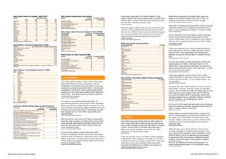 Asia Pacific online Ad Spend: 2009-2012                                                        Why Asians Unsubscribe from emails                                            Money talks, particularly if it's made of plastic. Of the                                    Mobile service revenues for the Asia Pacific region are
       MARKet                                          yeAR (US$ MiLLion)                             ReASon                                         % of APAC % of noRth AMeRiCA   region's internet users who do shop online, a sizeable 83%                                   tipped	to	hit	US$326.37	billion	by	the	end	of	2013,	an	
                                2009                2010               2011                   2012                                                ReSPonDentS        ReSPonDentS
       AUSTRALIA	 	             1,597	              1,748	             1,888	                 2,002   IRRELEVANT	CONTENT	                                   62	                67   of them said in a survey that they would continue to do so                                   increase	of	more	than	16%	from	the	end	of	2009.
       CHINA	        	          3,271	              4,089	             5,152	                 6,594   RECEIVE	TOO	FREQUENTLy	                               56	                64   with the aid of electronic payment cards.                                                    (SoURCe: teLeCoMPAPeR/infoRMA teLeCoMS & MeDiA)

       HONG	KONG	 	               138	                146	               157	                   169   THINK	ADDRESS	BEING	SHARED/SOLD	                      30	                50   (SoURCe: SinA.CoM/ViSA)
       INDIA	        	            101	                117	               134	                   154   DON'T	RECALL	SIGNING	UP	                              20	                48                                                                                                Asia Pacific is the fastest growing market in terms of mobile
       INDONESIA	 	               0.9	                1.0	               1.4	                   1.8   PRIVACy	CONCERNS	                                     29	                32
       JAPAN	        	          7,324	              7,910	             8,724	                 9,509   (SoURCe: ePSiLon inteRnAtionAL)                                               When	the	region's	internet	users	do	shop	online	they	don't	                                  multimedia	revenue,	and	is	expected	to	generate	US$13.3	
       MALAySIA	 	                 26	                 34	                41	                    48                                                                                 just stick to local retailers. According to one survey, more                                 billion	in	2013,	representing	a	CAGR	of	13.8%	from	2008.	
       NEW	ZEALAND	               214	                251	               343	                   349   Why Asians open Permission-Based emails (PBes)                                than	one	third	(39%)	of	online	users	said	they	had	shopped	                                  (SoURCe: ieMARKetReSeARCh)

       SINGAPORE	 	                16	                 17	                18	                    19
                                                                                                      tyPe of SUBjeCt                                % of APAC % of noRth AMeRiCA   from overseas websites. The countries which showed the
       SOUTH	KOREA	             1,236	              1,397	             1,536	                 1,690
                                                                                                      Line Content                                ReSPonDentS        ReSPonDentS                                                                                                 Music is expected to drive the region's mobile multimedia
       TAIWAN	       	            208	                229	               252	                   277
                                                                                                      DISCOUNT	OFFER	                                       66	                59   biggest tendency towards shopping internationally are
       THAILAND	 	                  7	                  7	                 7	                     8                                                                                                                                                                              market moving forward. Revenue generated from Asia
                                                                                                      FREE	PRODUCT	OFFER	                                   63	                57   China and India.
       VIETNAM	      	            0.8	                0.9	               1.1	                   1.3
                                                                                                      CONTAINS	FAMILIAR	BRAND	NAME	                         60	                50   (SoURCe: ViSA eCoMMeRCe ConSUMeR MonitoR)                                                    Pacific's	mobile	music	sector	is	expected	to	reach	US$6.72	
       ASIA	PACIFIC	 	         14,142	             15,949	            18,258	                20,827
       (SoURCe: ZenithoPtiMeDiA, DeCeMBeR 2009)
                                                                                                      BREAKING	INFO/NEWS	                                   49	                34                                                                                                billion	by	2013,	a	significant	leap	from	the	US$2.27	billion	
                                                                                                      NEW	PRODUCT	ANNOUNCEMENT	                             48	                29
                                                                                                      FREE	SHIPPING	OFFER	                                  42	                36   What Asia Pacific is Doing online                                                            generated in 2008.
       Asia Pacific's top Social networks in 2009                                                     CONTAINS	RECENT	PURCHASE	INFO	                        43	                34   Key Site CAteGoRieS                                                             (% ReACh)    (SoURCe: ieMARKetReSeARCh)

       PRoPeRty                               2009 AVeRAGe MonthLy UniqUe ViSitoRS ('000)             LIMITED TIME OFFER                                    48                 31   ENTERTAINMENT		                                                                      71.2	
       TOTAL	INTERNET:	TOTAL	AUDIENCE		                                           465,291             CONTAINS	My	NAME	                                     37	                16   EMAIL		                                                                              59.0	   There were expected to be 1 billion mobile subscribers in
       SOCIAL	NETWORKING	                                                         254,209             OTHER	                                                 5	                 7   SOCIAL	NETWORKING		                                                                  56.1	
       FACEBOOK	                                                                   66,339             (SoURCe: ePSiLon inteRnAtionAL)                                               NEWS/INFORMATION	                                                                    55.2	   North	Asia	alone	by	the	end	of	2009,	with	80%	of	them	
       BAIDU	SPACE	                                                                48,212                                                                                           RETAIL	                                                                              54.4	   living in China. Those subscribers were anticipated to
       QQ.COM	ALUMNI	                                                              28,410                                                                                           BLOGS	                                                                               48.5	
       WINDOWS	LIVE	PROFILE	                                                       22,792
                                                                                                      What Asians do After opening PBes                                             TECHNOLOGy	                                                                          47.6	
                                                                                                                                                                                                                                                                                 generate	as	much	as	US$183	billion	in	revenues	for	that	
       ORKUT	                                                                      22,454
                                                                                                      ACtion                                         % of APAC % of noRth AMeRiCA   COMMUNITy	                                                                           47.5	   year.
                                                                                                                                                  ReSPonDentS        ReSPonDentS    GAMES	                                                                               47.1	
       CyWORLD	                                                                    19,377                                                                                                                                                                                        (SoURCe: neWSWiRe toDAy/fRoSt & SULLiVAn)
                                                                                                      CLICK	ON	A	WEBSITE	                                   87	                69   BUSINESS/FINANCE		                                                                   39.9	
       QQ.COM	MINI	WORLD	                                                          17,919
                                                                                                      ENTER	SWEEPSTAKES	OR	PROMOTION	                       57	                67   PHOTOS                                                                               34.2
       KAIXIN001	                                                                  16,405
                                                                                                      WATCH	VIDEO	CLIP	                                     63	                46   INSTANT	MESSAGING	                                                                   31.8	
                                                                                                                                                                                                                                                                                 By	2014,	the	number	of	mobile	subscribers	in	North	Asia	
       HI5	                                                                        15,886
       FRIENDSTER	                                                                 15,832
                                                                                                      PURCHASE	ONLINE	                                      62	                46   SPORTS	                                                                              26.3	   should	exceed	1.37	billion,	reflecting	a	CAGR	of	7.7%	
                                                                                                      PURCHASE	OFFLINE	AT	RETAIL	STORE	                     58	                48
       (SoURCe: CoMSCoRe WoRLD MetRix; AUDienCe: ALL PeRSonS 15+ At ASiA PACifiC hoMe/WoRK
       LoCAtionS)                                                                                     SIGN	UP	FOR	MORE	INFORMATION	                         67	                38
                                                                                                                                                                                    EDUCATION	                                                                           23.6	   (2008-2014). Mobile revenues meanwhile are expected to
                                                                                                                                                                                    TRAVEL	                                                                              22.7	
                                                                                                      CLICK	ON	ADVERTISED	LINK	IN	NEWSLETTER	               62	                34   CAREER	SERVICES	AND	…	                                                               20.8	   jump	to	US$229.8	billion	by	the	end	of	that	2014	–	a	CAGR	
       Asia Pacific's top 20 Digital Brands of 2009                                                   PLAy	A	GAME	
                                                                                                      (SoURCe: ePSiLon inteRnAtionAL)
                                                                                                                                                            55	                39   AUTOMOTIVE		                                                                         17.6	   of	5.2%	for	the	same	period.
       RAnK     BRAnD                                                                                                                                                               HEALTH                                                                               14.8    (SoURCe: neWSWiRe toDAy/fRoSt & SULLiVAn)

       1	       MCDONALD'S                                                                                                                                                          GOVERNMENT		                                                                         10.1
                                                                                                                                                                                    (SoURCe: CoMSCoRe WoRLD MetRix, AUGUSt 2009)
       2	       NOKIA
       3        KFC
                                                                                                                                                                                                                                                                                 There	were	expected	to	be	as	many	as	453.3	million	
       4        COCA-COLA                                                                               ❚ e-CoMMeRCe                                                                Asia Pacific's top online Retail Product Categories                                          mobile	subscribers	in	south	east	Asia	by	the	end	of	2009.	
       5	       NIKE                                                                                                                                                                RetAiL SUBCAteGoRy                                                             (% ReACh)     Currently	just	6%	of	them	–	or	22.9	million	people	–	are	
       6	       SONy
       7	       SAMSUNG                                                                               The	"virtual	goods"	industry	in	Asia	is	worth	US$7	billion,	                  RETAIL		                                                                             54.4	   3G	subscribers.
                                                                                                                                                                                    COMPARISON	SHOPPING		                                                                21.4	   (SoURCe: fRoSt & SULLiVAn/inteLLASiA)
       8        ADIDAS                                                                                putting	the	US$1	billion	that	is	generated	in	the	US	                         BOOKS		                                                                              17.8	
       9	       PIZZA	HUT
       10	      NESTLE                                                                                considerably in the shade. Asia's top market, China, was                      COMPUTER	HARDWARE		                                                                  11.3
                                                                                                                                                                                                                                                                                 The south east Asian mobile market is currently valued at
                                                                                                                                                                                    CONSUMER	ELECTRONICS		                                                               11.0	
       11       PEPSI                                                                                 expected	to	generate	around	US$5	billion	in	virtual	goods	                    COMPUTER	SOFTWARE		                                                                   9.2	   US$32	billion.	However,	while	the	number	of	subscribers	
       12	      CANON
       13       TOYOTA
                                                                                                      transactions	in	2009	alone.	Other	markets	leading	Asia's	                     APPAREL		                                                                             8.9	
                                                                                                                                                                                                                                                                                 rose	at	a	rate	of	18.4%	over	2009,	the	billings	rate	for	that	
                                                                                                                                                                                    HEALTH	CARE		                                                                         5.1	
       14	      HEINEKEN                                                                              dominance in the virtual goods market include Japan and                       MALL		                                                                                5.1	   period	rose	by	a	more	modest	13.6%.	Much	of	this	has	
       15	      CITIBANK                                                                              South	Korea	–	both	playing	home	to	thriving	online	and	                       FRAGRANCES/COSMETICS		                                                                3.8	
                                                                                                                                                                                                                                                                                 to do with the newest batch of subscribers coming from
       16	      OLAy
       17	      HONDA                                                                                 mobile gaming industries.                                                     RETAIL-MUSIC		                                                                        3.5	
                                                                                                                                                                                                                                                                                 emerging markets such as Cambodia, Vietnam, Indonesia
                                                                                                      (SoURCe: +8*/ViRtUALGooDSneWS.CoM)                                            RETAIL-FOOD                                                                           3.0
       18       PHILIPS
       19	      VISA
                                                                                                                                                                                    DEPARTMENT	STORES		                                                                   2.8	   and	the	Philippines,	all	exhibiting	lower	ARPUs.
                                                                                                                                                                                    TICKETS		                                                                             1.9	   (SoURCe: fRoSt & SULLiVAn/inteLLASiA)
       20	      HEAD	&	SHOULDERS                                                                      In a survey of six countries across Asia Pacific, an                          FLOWERS/GIFTS/GREETINGS		                                                             1.7	
       (SoURCe: tnS/DiGitAL MeDiA)
                                                                                                      overwhelming proportion of the region's online population                     JEWELRy/LUXURy	GOODS/ACCESSORIES		                                                    1.4
                                                                                                                                                                                                                                                                                 By the end of 2014, south east Asia could have as many as
                                                                                                                                                                                    CONSUMER	GOODS		                                                                      1.4	
       how Asia Pacific Defines Spam vs north America                                                 (89%)	said	they	had	shopped	online	in	the	past	year.	The	                     SPORTS/OUTDOOR		                                                                      1.4	   606	million	mobile	subscribers,	generating	around	US$36.2	
       Definition                                         % of APAC % of noRth AMeRiCA                Asian countries who show the biggest preference for online                    HOME	FURNISHINGS		                                                                    1.3	
                                                                                                                                                                                                                                                                                 billion in mobile revenues in that year.
                                                       ReSPonDentS        ReSPonDentS                                                                                               TOYS                                                                                  1.2
                                                                                                      shopping	are	South	Korea	(97%	of	respondents	who	said	                        (SoURCe: CoMSCoRe WoRLD MetRix; % ReACh of RetAiL SUBCAteGoRieS By CoUntRy; AUGUSt 2009)
                                                                                                                                                                                                                                                                                 (SoURCe: fRoSt & SULLiVAn)
       EMAILS	THAT	INTEND	TO	TRICK	ME	INTO	OPENING	THEM	           67	              83
       EMAILS	OF	AN	OFFENSIVE	SUBJECT	MATTER	                      69	              71                they	shopped	online),	China	(94%),	Japan	(94%)	and	
       ANy	EMAIL	I	RECEIVE	THAT	I	DID	NOT	ASK	FOR	OR	SUBSCRIBE	TO	 54	              73                Australia	(89%).                                                                                                                                                           Asians continue to lead the world when it comes to the
       EMAILERS	FROM	SENDERS	WHO	ARE	UNKNOWN	TO	ME	                52	              76                (SoURCe: ViSA eCoMMeRCe ConSUMeR MonitoR)                                                                                                                                  love of mobile shopping. In a survey, almost eight out of
       ALL	EMAILS	THAT	ARE	FILTERED	INTO	THE	JUNK	MAILBOX	
       ANy	EMAIL	I	RECEIVE	THAT	I	DON'T	WANT,	REGARDLESS	
                                                                   42	              45
                                                                                                                                                                                      ❚ MoBiLe                                                                                   ten mobile users in Asia Pacific "reported some mobile
       OF	WHETHER	I	SUBSCRIBED	                                    39	              39                What	are	internet	users	across	the	region	buying	online?	                                                                                                                  shopping	activity",	while	nearly	a	quarter	of	them	(23%)	
       ANy	EMAIL	SENT	TO	ME	FROM	A	SENDER	WHO	IS	NOT	                                                 Much the same as always, according to one survey which                        Asia Pacific buys more phones than any other region on                                       made some form of mobile purchase in the month of
       ON	My	ADDRESS	BOOK	OR	APPROVED	SENDER	LIST	                 29	              45
       AN	EMAIL	FROM	A	COMPANy	I	MAy	HAVE	GIVEN	PERMISSION	TO	
                                                                                                      found the most popular items purchased online over the                        earth.	Nearly	480	million	mobile	devices	were	sold	across	                                   December	2009.
       SEND	ME	MAIL	AT	ONE	TIME,	BUT	THAT	I	NO	LONGER	                                                past	year	have	been	clothes	(55%),	books	(50%)	and	                           Asia	in	2009	(compared	to	less	than	200	million	in	Western	                                  (SoURCe: MotoRoLA/eMARKeteR)

       WISH	TO	RECEIVE	                                            32	              39                music	downloads	(49%).                                                        Europe). And this year, the number will surpass half a
       EMAILS	FROM	COMPANIES	I	HAVE	A	RELATIONSHIP	WITH	                                              (SoURCe: ViSA eCoMMeRCe ConSUMeR MonitoR)
                                                                                                                                                                                    billion,	according	to	estimates,	with	nearly	547	million	                                    While	Asia	does	not	currently	lead	the	world	in	terms	
       OFFLINE,	BUT	TO	WHOM	I	NEVER	GAVE	PERMISSION	TO	CONTACT	
       ME VIA EMAIL                                                28               34                                                                                              expected to be sold across the region.                                                       of mobile payments, it is showing strong growth in this
       EMAILS	FROM	A	COMPANy	I	HAVE	DONE	BUSINESS	WITH	BUT	                                           And why do the region's internet users shop online                            (SoURCe: GARtneR)                                                                            area, with payment transaction values estimated to reach
       THAT	COME	TOO	FREQUENTLy	                                   23	              31                anyway? According to the same survey, the most popular                                                                                                                     US$29.8	billion	in	2013.	Pre-paid	top	ups	are	expected	
       ANy	EMAIL	THAT	TRIES	TO	SELL	ME	A	PRODUCT	OR	SERVICE,	
       EVEN	IF	I	KNOW	THE	SENDER	                                  27	              26
                                                                                                      reasons are the convenience of being able to shop anytime                     There are currently around 2.03 billion mobile subscribers                                   to	account	for	50%	of	this	amount,	followed	by	money	
       (SoURCe: ePSiLon inteRnAtionAL)                                                                (80%); to be able to compare prices and get better deals                      in	Asia	Pacific.	That's	expected	to	increase	to	2.53	billion	                                transfers as the next largest mobile payment category.
                                                                                                      (79%);	to	find	and	compare	products	(78%);	and	to	hunt	                       by	the	end	of	2013,	an	increase	of	nearly	25%.	China	and	                                    (SoURCe: ieMARKetReSeARCh)

                                                                                                      around	for	bargains	(75%).                                                    India	won't	be	the	only	countries	to	drive	this	growth	–	                                    By 2012, it is expected that there will be around 123
                                                                                                      (SoURCe: ViSA eCoMMeRCe ConSUMeR MonitoR)
                                                                                                                                                                                    Indonesia, the Philippines and Vietnam are expected to                                       million mobile payment users in the Asia Pacific region.
                                                                                                                                                                                                                                                                                 (SoURCe: ieMARKetReSeARCh)
                                                                                                                                                                                    display subscriptions booms as well.
                                                                                                                                                                                    (SoURCe: teLeCoMPAPeR/infoRMA teLeCoMS & MeDiA)




8 asia pacific digital marketing yearbook                                                                                                                                                                                                                                                                                     asia pacific digital marketing yearbook 9
 