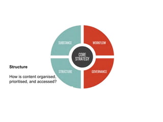 Jason Dutton-Smith www.wordconnect.com.au @morethanroute66 11
Structure
How is content organised,
prioritised, and accessed?
 