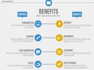 Jason Dutton-Smith www.wordconnect.com.au @morethanroute66 66
Source: pardot.com
 