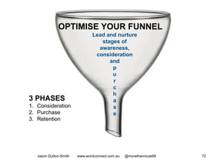 Jason Dutton-Smith www.wordconnect.com.au @morethanroute66 72
OPTIMISE YOUR FUNNEL
Lead and nurture
stages of
awareness,
consideration
and
p
u
r
c
h
a
s
e
3 PHASES
1. Consideration
2. Purchase
3. Retention
 