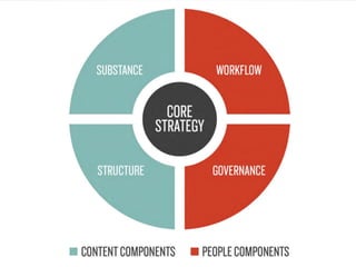 Jason Dutton-Smith www.wordconnect.com.au @morethanroute66 8
 