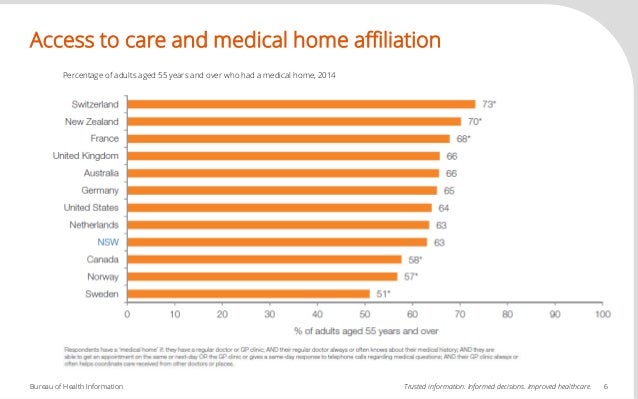 Primary Health Care Reforms Universality Primary Health Care Reforms Universality