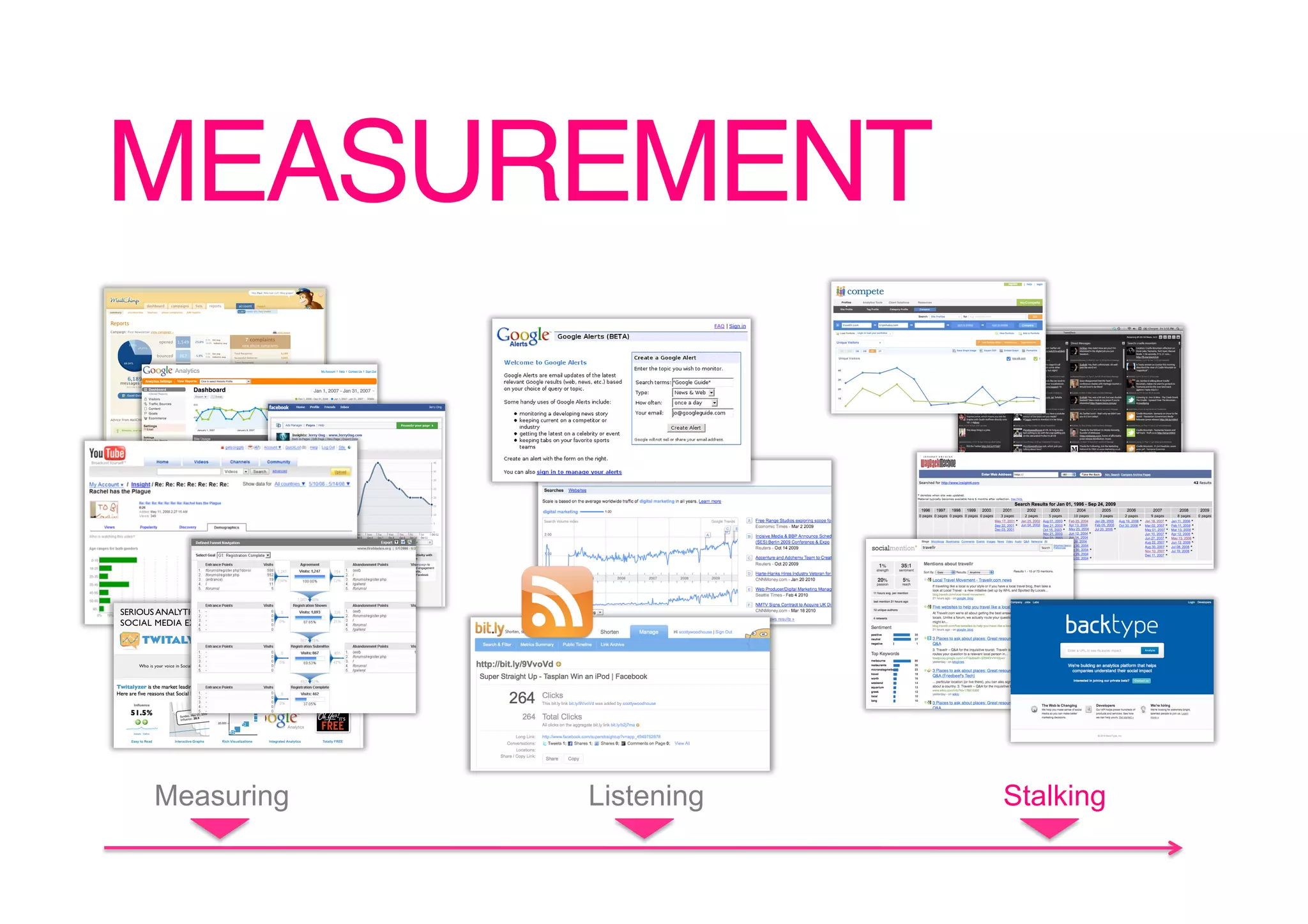 MEASUREMENT!




Measuring   Listening   Stalking
 