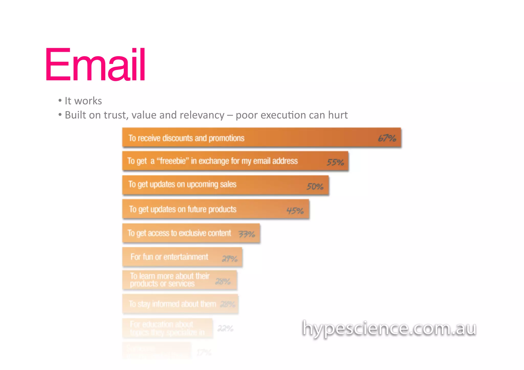 Email!
• 	
  It	
  works	
  
• 	
  Built	
  on	
  trust,	
  value	
  and	
  relevancy	
  –	
  poor	
  execu1on	
  can	
  hurt	
  
 