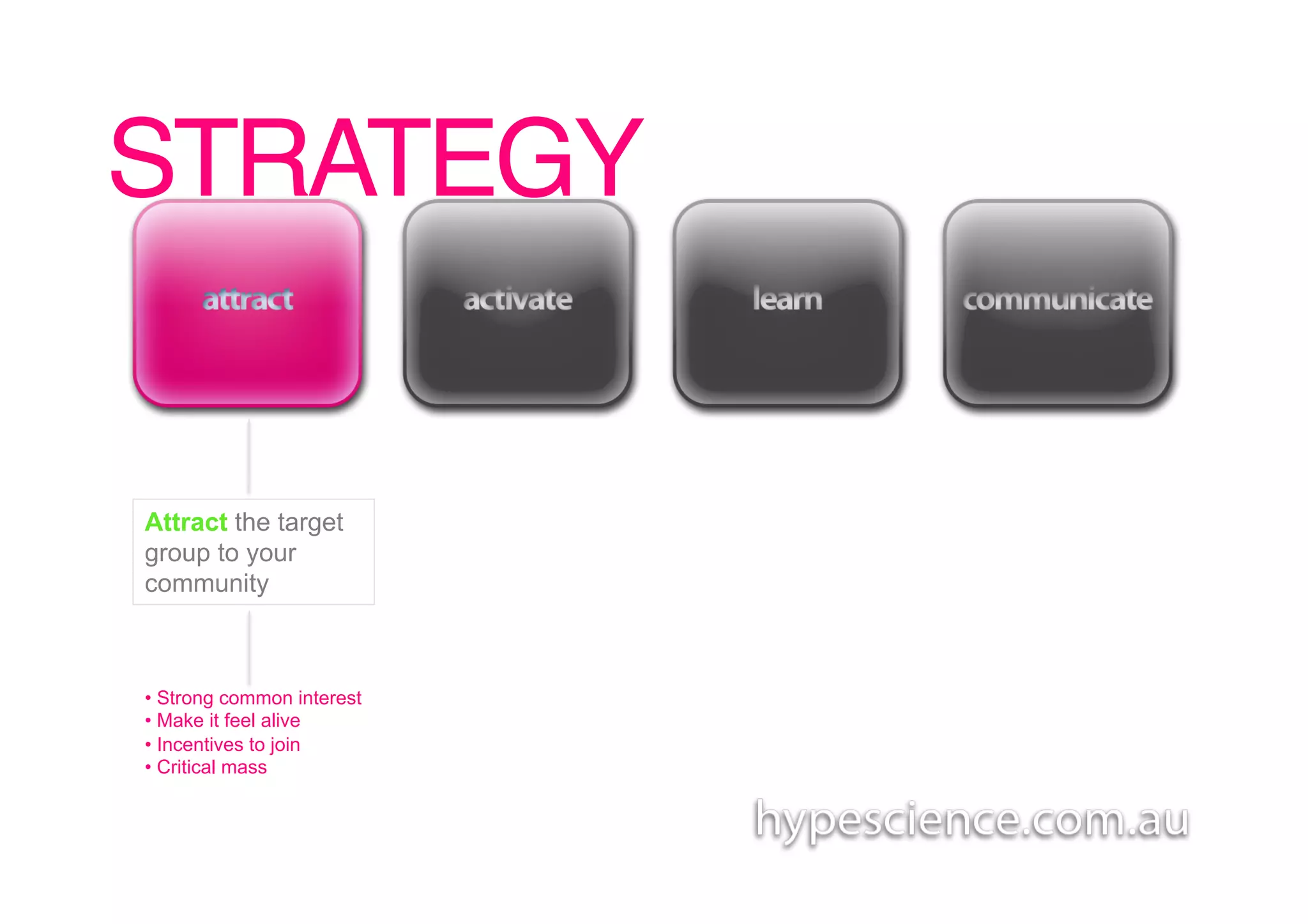 STRATEGY!


Attract the target
group to your
community



•  Strong common interest
•  Make it feel alive
•  Incentives to join
•  Critical mass
 
