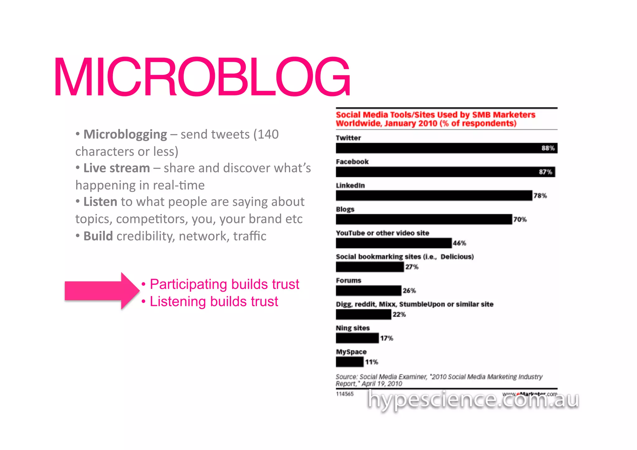 MICROBLOG!
• 	
  Microblogging	
  –	
  send	
  tweets	
  (140	
  
characters	
  or	
  less)	
  
• 	
  Live	
  stream	
  –	
  share	
  and	
  discover	
  what’s	
  
happening	
  in	
  real-­‐1me	
  
• 	
  Listen	
  to	
  what	
  people	
  are	
  saying	
  about	
  
topics,	
  compe1tors,	
  you,	
  your	
  brand	
  etc	
  
• 	
  Build	
  credibility,	
  network,	
  traﬃc	
  


                  •  Participating builds trust
                  •  Listening builds trust
 